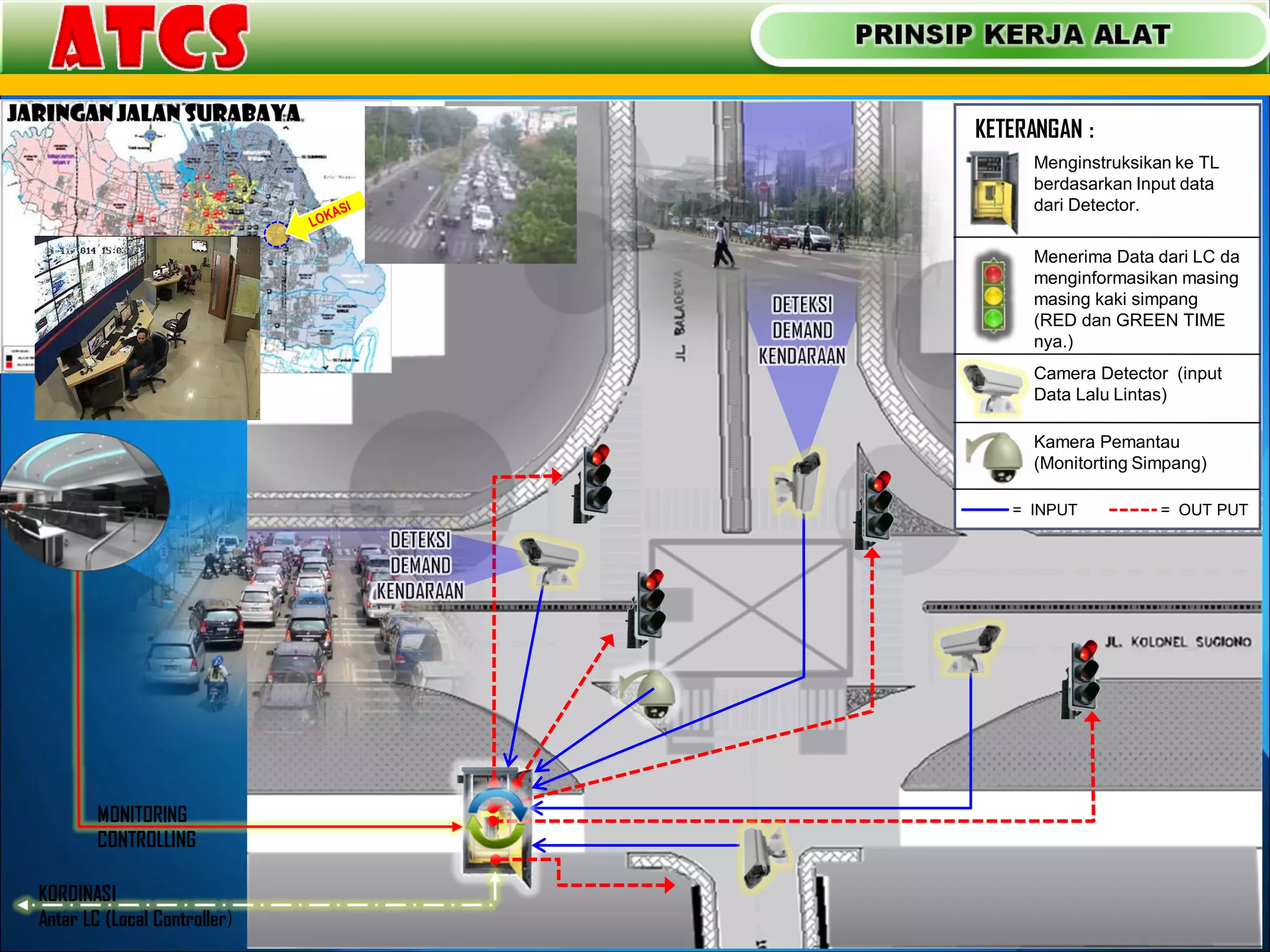 ATCS ~ SITS (Surabaya Intelligent Transport System) | PDF