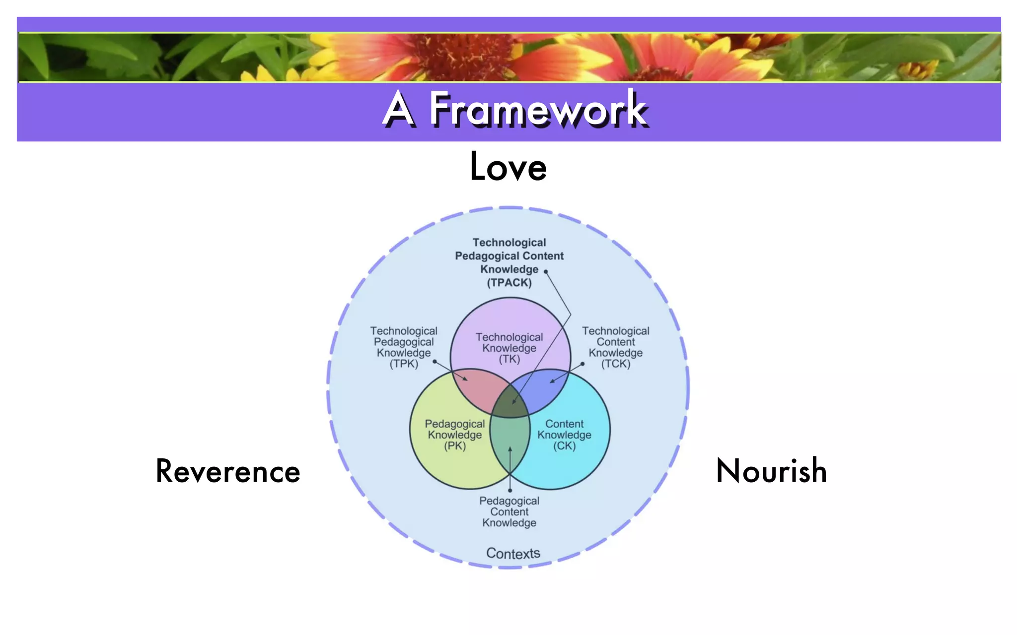 A Framework
               Love




Reverence                 Nourish
 