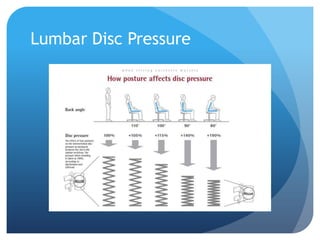 Lumbar Disc Pressure

 