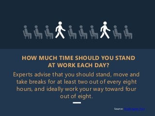 Experts advise that you should stand, move and
take breaks for at least two out of every eight
hours, and ideally work you...