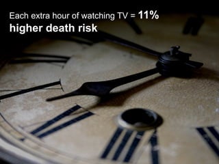 Each extra hour of watching TV = 11%
higher death risk
 
