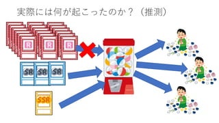 実際には何が起こったのか？（推測）
 