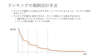 ランキングの報酬設計手法
• ランキング境界による持ち上がりがオーバーラップしないように、ランキング境界
を切っていく
• ランキングが適切に設計できると、オレンジ線のような歪みが生まれる
• 曲線が歪んでいないのであれば、ランキングイベントの設計が失敗している
• オレンジ線-灰色線＝ランキングの効果
課金額
順位
 