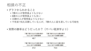 相撲の不正
• グラフからわかること
• 7勝の人が理想値よりも少ない
• 8勝の人が理想値よりも多い
• 10勝の人が理想値よりも少ない
• 千秋楽で8,9,10勝している人が、7勝の人に星を渡している可能性
• 実際の勝率はどうだったか？（ヤバい経済学より）
 