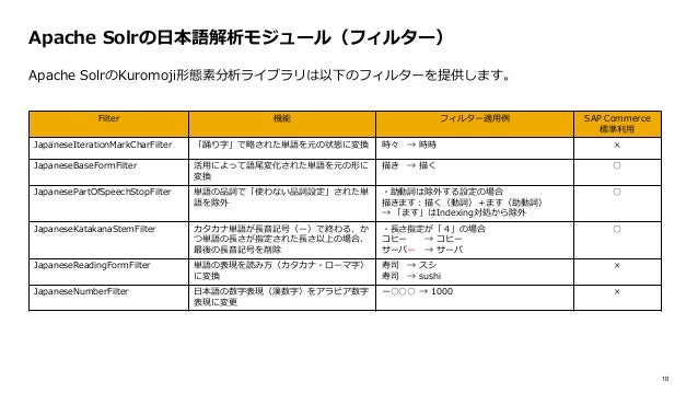 Sit Tokyo21 Solr Japanese Tokenizer Basics