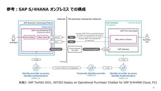 12
参考：SAP S/4HANA オンプレミス での構成
転載5: SAP TechEd 2021, INT202 Deploy an Operational Purchaser Chatbot for SAP S/4HANA Cloud, ...