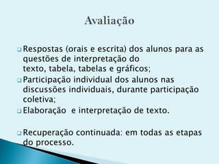  Respostas (orais e escrita) dos alunos para as
questões de interpretação do
texto, tabela, tabelas e gráficos;
 Participação individual dos alunos nas
discussões individuais, durante participação
coletiva;
 Elaboração e interpretação de texto.
 Recuperação continuada: em todas as etapas
do processo.
 