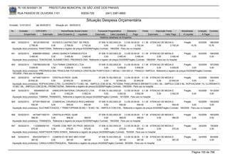 76.105.543/0001-35           PREFEITURA MUNICIPAL DE SÃO JOSÉ DOS PINHAIS

       RUA PASSOS DE OLIVEIRA 1101                                  83030-720            (041) 3381-6800

                                                                       Situação Despesa Orçamentária
Emissão: 01/01/2010     até 28/05/2010    Situação em: 28/05/2010

 Nr.    Emissão       CPF/CNPJ                 Nome/Razão Social Credor           Funcional Programática       Elemento     Fonte          Descrição Fonte        Modalidade        Licitação Contrato
            Empenhado      Estornado        Valor Empenho    Liquidado          Estornado      Valor Liquidado      Pago            Estornado       Valor Pago     Á Liquidar            Á Pagar
                                                                                    Histórico detalhado do Empenho

 840   02/02/2010      5912018000183     SCHEID E CASTRO DIST. DE PROD.                07.006.10.302.0003.20     3.3.90.30.09.00 0.1.36 ATENCAO DE MEDIA E          Pregão          63/2009    196/2009
                   2.758,00             0,00         2.758,00           2.742,24            0,00          2.742,24          2.742,24         0,00      2.742,24           15,76               15,76
  Aquisição do(s) produto(s): RANITIDINA, Referente a registro de preços 63/2009(Pregão) Contrato: 196/2009 - Para uso no hospital

 841   02/02/2010     60665981000622 UNIAO QUIMICA FARMACEUTICA              07.006.10.302.0003.20      3.3.90.30.09.00 0.1.36 ATENCAO DE MEDIA E                   Pregão          63/2009    198/2009
                   3.495,40            0,00      3.495,40      3.495,40            0,00          3.495,40          3.495,40             0,00         3.495,40                0,00              0,00
  Aquisição do(s) produto(s): TENOXICAM, SUXAMETONIO, PREDNISOLONA, Referente a registro de preços 63/2009(Pregão) Contrato: 198/2009 - Para uso no hospital

 842   02/02/2010     73679623000106 TCA FARMA COMERCIO LTDA                  07.006.10.302.0003.20    3.3.90.30.09.00 0.1.36 ATENCAO DE MEDIA E             Pregão       63/2009 197/2009
                   5.939,00            0,00       5.939,00      5.939,00           0,00         5.939,00          5.939,00         0,00       5.939,00              0,00             0,00
  Aquisição do(s) produto(s): PREDNISOLONA, PENICILINA POTASSICA CRISTALINA PURIFICADA (1 MEGA) 1.000.000 UI - FRASCO / AMPOLA, Referente a registro de preços 63/2009(Pregão) Contrato:
  197/2009 - Para uso no hospital
 843    02/02/2010    44734671000151 CRISTALIA PROD. QUIM.                      07.006.10.302.0003.20    3.3.90.30.09.00 0.1.36 ATENCAO DE MEDIA E      Pregão      63/2009 190/2009
                  22.642,00            0,00       22.642,00     22.642,00            0,00        22.642,00         22.642,00           0,00   22.642,00        0,00         0,00
  Aquisição do(s) produto(s): ROPIVACAINA 0,75%, CLORIDRATO 7,5 MG / ML - AMPOLA COM 20 ML, PETIDINA, PANCURONICO BROMETO 2 MG / ML - AMPOLA COM 2 ML, ROPIVACAINA 1%, CLORIDRATO
  10 MG / ML - AMPOLA COM 20 ML, PROMETAZINA, Referente a registro de preços 63/2009(Pregão) Contrato: 190/2009 - Para uso no hospital
 844   02/02/2010       656468000139      DIMACI/PR MATERIAL CIRURGICO LTDA           07.006.10.302.0003.20    3.3.90.30.09.00 0.1.36 ATENCAO DE MEDIA E            Pregão          63/2009    191/2009
                   3.552,00              0,00       3.552,00         3.552,00              0,00         3.552,00          3.552,00         0,00      3.552,00                0,00              0,00
  Aquisição do(s) produto(s): TIAMINA, TRAMADOL, Referente a registro de preços 63/2009(Pregão) Contrato: 191/2009 - Para uso no hospital

 845   02/02/2010     67729178000149 COMERCIAL CIRURGICA RIOCLARENSE          07.006.10.302.0003.20    3.3.90.30.09.00 0.1.36 ATENCAO DE MEDIA E               Pregão        63/2009 195/2009
                     550,00           0,00         550,00       550,00             0,00           550,00            550,00           0,00          550,00              0,00              0,00
  Aquisição do(s) produto(s): SULFAMETOXAZOL + TRIMETOPRIMA 80 MG + 16 MG / ML - AMPOLA COM 5 ML, Referente a registro de preços 63/2009(Pregão) Contrato: 195/2009 - Para uso no hospital


 846   02/02/2010     44734671000151 CRISTALIA PROD. QUIM.                            07.006.10.302.0003.20    3.3.90.30.09.00 0.1.36 ATENCAO DE MEDIA E            Pregão          63/2009    190/2009
                     368,00           0,00            368,00            368,00             0,00           368,00            368,00         0,00        368,00                0,00              0,00
  Aquisição do(s) produto(s): TRAMADOL, Referente a registro de preços 63/2009(Pregão) Contrato: 190/2009 - Para uso no hospital

 847   02/02/2010      1123956000143   FIDARE COM. REP. DE PROD. MEDICOS           07.006.10.302.0003.20    3.3.90.30.36.00 0.1.36 ATENCAO DE MEDIA E               Pregão          24/2009    79/2009
                     575,00           0,00        575,00           575,00               0,00           575,00            575,00             0,00    575,00                   0,00              0,00
  Aquisição do(s) produto(s): ADAPTADOR PARA SONDA, Referente a registro de preços 24/2009(Pregão) Contrato: 79/2009 - Para uso no hospital

 848   02/02/2010     95433397000111 COMERCIO DE MAT MED HOSP                      07.006.10.302.0003.20    3.3.90.30.36.00 0.1.36 ATENCAO DE MEDIA E               Pregão          24/2009    80/2009
                     387,00            0,00      387,00            387,00               0,00           387,00            387,00            0,00     387,00                   0,00              0,00
  Aquisição do(s) produto(s): CANULA ENDOTRAQUEAL, Referente a registro de preços 24/2009(Pregão) Contrato: 80/2009 - Para uso no hospital



                                                                                                                                                                             Página 100 de 768
 
