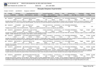 76.105.543/0001-35            PREFEITURA MUNICIPAL DE SÃO JOSÉ DOS PINHAIS

       RUA PASSOS DE OLIVEIRA 1101                                    83030-720              (041) 3381-6800

                                                                          Situação Despesa Orçamentária
Emissão: 01/01/2010      até 28/05/2010     Situação em: 28/05/2010

 Nr.    Emissão       CPF/CNPJ                   Nome/Razão Social Credor            Funcional Programática       Elemento       Fonte          Descrição Fonte        Modalidade        Licitação Contrato
            Empenhado      Estornado          Valor Empenho    Liquidado           Estornado      Valor Liquidado      Pago              Estornado       Valor Pago     Á Liquidar            Á Pagar
                                                                                       Histórico detalhado do Empenho

 885   03/02/2010      1693144000133      CESARPAN PANIFICADORA E                     08.001.12.122.0004.20     3.3.90.39.41.00 0.1.00 RECURSOS ORDINÁRIOS                   Pregão        125/2009 200/2009
                     624,60              0,00          624,60            624,60             0,00           624,60             624,60              0,00           624,60              0,00              0,00
  Aquisição do(s) produto(s): REFEICAO, Referente a registro de preços 125/2009(Pregão) Contrato: 200/2009 - Para Reunião com Diretores no dia 12 de fevereiro de 2010, na Central de Treinamento, na Rua
  Passos de Oliveira, 1101, sendo no período da manhã 40 pessoas - 8:30 horas com os Centros Municipais de Educação Infantil e no período da tarde 50 pessoas - 16:30 horas com as Escolas Municipais.


 886   03/02/2010        31754295991     RAUL OBLADEN FILHO                        20.001.06.122.0014.20    3.3.90.36.99.01 0.1.00 RECURSOS ORDINÁRIOS
                     255,80             0,00       255,80           255,80              0,00           255,80            255,80        0,00       255,80                          0,00             0,00
  Prestação do(s) serviço(s): TAXA DE DESPACHANTE, - Pagamento de taxas de licenciamento de veiculo novo adquirido pela SEMUSEG

 887   03/02/2010     95451605000105 ISWARA IND. E COM. DE PROD.                            07.006.10.302.0003.20    3.3.90.30.22.00 0.1.00 RECURSOS ORDINÁRIOS    Pregão      21/2009 31/2009
                   4.306,67              0,00           4.306,67           4.306,67              0,00         4.306,67          4.306,67        0,00      4.306,67        0,00         0,00
  Aquisição do(s) produto(s): DETERGENTE NEUTRO E ENZIMATICO PARA ROUPAS, ALVEJANTE, DESINFETANTE, ADITIVO ALCALINO PARA PRE LAVAGEM, Referente a registro de preços 21/2009(Pregão)
  Contrato: 31/2009 - Requisição para o Hospital Dr. Atilio Talamini, conforme solicitação em anexo.
 888   03/02/2010      4523560000181      PLUS SANTE EMERGENCIAS MEDICAS                09.001.13.392.0005.20     3.3.90.39.50.00 0.1.00 RECURSOS ORDINÁRIOS              Pregão       171/2009 271/2009
                   1.750,00              0,00         1.750,00         1.750,00              0,00          1.750,00          1.750,00           0,00         1.750,00             0,00            0,00
  Aquisição do(s) produto(s): SERVICO MEDICO , Referente a registro de preços 171/2009(Pregão) Contrato: 271/2009 - Serviços de ambulancia médica para utilização no Carnaval de Bonecos de São José dos
  Pinhais, que acontecerá dia 06/02/2010, Rua Veríssimo Marques s/n, defronte a Praça do Verbo Divino. Necessário permanencia da ambulância das 14 às 24 h.
 889   03/02/2010     80221047000114 GRAFICA PLANETA LTDA.                        08.002.12.361.0004.20    3.3.90.39.63.02 0.1.10 25% SOBRE DEMAIS                    Pregão        20/2009    30/2009
                     180,00           0,00       180,00            360,00            180,00           180,00            180,00             0,00            180,00            0,00             0,00
  Aquisição do(s) produto(s): CONFECCAO DE CARTAZES, Referente a registro de preços 20/2009(Pregão) Contrato: 30/2009 - Para divulgação das matrículas da Educação de Jovens e Adultos na Rede Municipal
  de Ensino no ano de 2010.
 890   03/02/2010      9259358000450     MELONGENA PARTICIPACOES LTDA                  07.001.10.122.0003.20     3.3.90.39.10.00 0.1.00 RECURSOS ORDINÁRIOS                  Pregão        120/2009 161/2009
                   1.750,00             0,00         1.750,00         1.750,00              0,00          1.750,00          1.750,00             0,00         1.750,00                0,00          0,00
  Aquisição do(s) produto(s): LOCACAO DE SALA, Referente a registro de preços 120/2009(Pregão) Contrato: 161/2009 - Locação de salas necessárias para a realização do Evento:2ª Oficina de Trabalho de Gestão
  em Saúde da SMS de São José dos Pinhais que será realizada nos dias 05 e06/02/2010 e que contará com a presença de representantes do CEBES Centro Brasileiro de Estudos de Saúde, do CONASEMS
  Conselho Nacional de Secretários Municipais de Saúde, Escola Nacional de Saúde Pública, Secretaria de Estado da Saúde, Secretários Municipais da Região Metropolitana entre outros.


 891    03/02/2010     9259358000450    MELONGENA PARTICIPACOES LTDA                 07.001.10.122.0003.20    3.3.90.39.41.00 0.1.00 RECURSOS ORDINÁRIOS                 Pregão        120/2009 161/2009
                  12.480,00            0,00     12.480,00          12.480,00              0,00        12.480,00         12.480,00             0,00        12.480,00              0,00              0,00
  Aquisição do(s) produto(s): ALMOCO, COFFEE BREAK, Referente a registro de preços 120/2009(Pregão) Contrato: 161/2009 - Lancres e refeições necessárias para a realização do Evento:2ª Oficina de Trabalho
  de Gestão em Saúde da SMS de São José dos Pinhais que será realizada nos dias 05 e06/02/2010 e que contará com a presença de representantes do CEBES Centro Brasileiro de Estudos de Saúde, do
  CONASEMS Conselho Nacional de Secretários Municipais de Saúde, Escola Nacional de Saúde Pública, Secretaria de Estado da Saúde, Secretários Municipais da Região Metropolitana entre outros.




                                                                                                                                                                                 Página 105 de 768
 