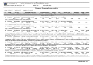 76.105.543/0001-35              PREFEITURA MUNICIPAL DE SÃO JOSÉ DOS PINHAIS

       RUA PASSOS DE OLIVEIRA 1101                                     83030-720                (041) 3381-6800

                                                                            Situação Despesa Orçamentária
Emissão: 01/01/2010      até 28/05/2010      Situação em: 28/05/2010

 Nr.     Emissão       CPF/CNPJ                   Nome/Razão Social Credor             Funcional Programática       Elemento         Fonte          Descrição Fonte          Modalidade       Licitação Contrato
             Empenhado      Estornado          Valor Empenho    Liquidado            Estornado      Valor Liquidado      Pago                Estornado       Valor Pago       Á Liquidar           Á Pagar
                                                                                         Histórico detalhado do Empenho

 892   03/02/2010     360305040670      CAIXA ECONOMICA FEDERAL                          08.001.12.122.0004.20    3.1.90.13.01.00 0.1.10 10% SOBRE
                    62,42              0,00             62,42   62,42                         0,00            62,42             62,42         0,00                  62,42              0,00              0,00
  Folha de pagamento (Folha Patronal FGTS) ref. ao mês:01/2010

 893   03/02/2010     360305040670      CAIXA ECONOMICA FEDERAL                          07.001.10.122.0003.20    3.1.90.13.01.00 0.1.00 RECURSOS ORDINÁRIOS
                50.506,27              0,00         50.506,27  50.506,27                      0,00        50.506,27         50.506,27        0,00     50.506,27                        0,00              0,00
  Folha de pagamento (Folha Patronal FGTS) ref. ao mês:01/2010

 894   03/02/2010     360305040670      CAIXA ECONOMICA FEDERAL                          07.001.10.122.0003.20    3.1.90.13.01.00 0.1.00 RECURSOS ORDINÁRIOS
                 3.108,71              0,00          3.108,71  3.108,71                       0,00         3.108,71          3.108,71        0,00      3.108,71                        0,00              0,00
  Folha de pagamento (Folha Patronal FGTS) ref. ao mês:01/2010

 895   03/02/2010      7477484000103    ALMEIDA EVENTOS E PRODUCOES LTDA 07.002.10.301.0003.20                  3.3.90.39.14.00 0.1.49 Atenção Básica                           Pregão         53/2009     76/2009
                     333,20            0,00          333,20           333,20               0,00            333,20            333,20                 0,00            333,20              0,00               0,00
  Aquisição do(s) produto(s): LOCACAO DE VEICULO DE SOM, Referente a registro de preços 53/2009(Pregão) Contrato: 76/2009 - Divulgação do Evento ""Cidadania e Saúde"" - Integração das ações com a
  comunidade - Local: Unidade de Saúde Dep. Ernesto Moro Redeschi - Moradias Trevisan - Rua: Luiz Oribes da Rocha, 26 - Bairro: Itália. Data: 09/02/2010 - Horário: Das 08 às 17h. O texto será enviado diretamente
  para a empresa via e-mail.
 896   03/02/2010      76639384000159 CREA-PR-CONSELHO REG.ENG.ARQ.E                     09.001.13.392.0005.20    3.3.90.39.99.99 0.1.00 RECURSOS ORDINÁRIOS
                      31,50              0,00             31,50             31,50             0,00            31,50             31,50        0,00         31,50               0,00              0,00
  Prestação do(s) serviço(s): PAGAMENTO DE TAXA, - Taxa de recolhimento do CREA-Pr Conselho Regional de Engenharia, Arquitetura e Agronomia do Estado do Paraná, referente ao projeto de prevenção contra
  incêndio para uso nos palcos, arquibancadas e barracas, de utilização no Carnaval de Bonecos - versão 2010
 897    03/02/2010     7276268000108    COOPERATIVA DE TRABALHADORES         07.006.10.302.0003.20       3.3.90.39.50.00 0.1.00 RECURSOS ORDINÁRIOS                Processo      6/2010    20/2010
               1.982.477,16            0,00    1.982.477,16 1.321.651,44    330.412,86          991.238,58       991.238,58               0,00      991.238,58        991.238,58     991.238,58
  Aquisição do(s) produto(s): SERVIÇO ESPECIALIZADO EM ANESTESIOLOGIA, Referente a licitação nr. 6/2010(Processo Dispensa) Contrato nr. 20/2010(Prestação de Serviços) CONTRATAÇÃO DE EMPRESA
  PARA DESENVOLVER ATIVIDADES DE NATUREZA PÚBLICA NA ÁREA MÉDICA NA ESPECIALIDADE DE ANESTESIOLOGIA.
 898    03/02/2010      547795000152   B.M.J. SERVICE LTDA - ME               07.006.10.302.0003.20     3.3.90.39.50.00 0.1.00 RECURSOS ORDINÁRIOS               Processo        7/2010    23/2010
               8.377.681,26           0,00     8.377.681,26   7.521.876,32 1.880.469,08     5.641.407,24       5.641.407,24            0,00      5.641.407,24     2.736.274,02     2.736.274,02
  Aquisição do(s) produto(s): CONTRATACAO DE PROFISSIONAIS DA AREA DE SAUDE , Referente a licitação nr. 7/2010(Processo Dispensa) Contrato nr. 23/2010(Prestação de Serviços) CONTRATAÇÃO DE
  EMPRESA PARA PRESTAÇÃO DE SERVIÇOS EM DIVERSAS CATEGORIAS PROFISSIONAIS, JUNTO Á SECRETARIA MUNICIPAL DE SAÚDE.
 899    03/02/2010      547795000152   B.M.J. SERVICE LTDA - ME            07.002.10.302.0003.20        3.3.90.39.50.00 0.1.00 RECURSOS ORDINÁRIOS               Processo        7/2010    23/2010
               2.905.133,34           0,00     2.905.133,34       0,00           0,00               0,00               0,00            0,00              0,00     2.905.133,34     2.905.133,34
  Aquisição do(s) produto(s): CONTRATACAO DE PROFISSIONAIS DA AREA DE SAUDE , Referente a licitação nr. 7/2010(Processo Dispensa) Contrato nr. 23/2010(Prestação de Serviços) CONTRATAÇÃO DE
  EMPRESA PARA PRESTAÇÃO DE SERVIÇOS EM DIVERSAS CATEGORIAS PROFISSIONAIS, JUNTO Á SECRETARIA MUNICIPAL DE SAÚDE.




                                                                                                                                                                                       Página 106 de 768
 