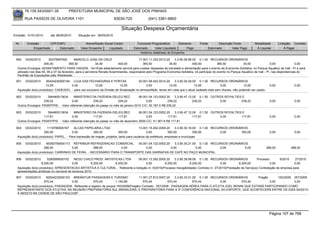 76.105.543/0001-35             PREFEITURA MUNICIPAL DE SÃO JOSÉ DOS PINHAIS

       RUA PASSOS DE OLIVEIRA 1101                                     83030-720                (041) 3381-6800

                                                                            Situação Despesa Orçamentária
Emissão: 01/01/2010      até 28/05/2010      Situação em: 28/05/2010

 Nr.     Emissão       CPF/CNPJ                   Nome/Razão Social Credor             Funcional Programática       Elemento         Fonte          Descrição Fonte         Modalidade        Licitação Contrato
             Empenhado      Estornado          Valor Empenho    Liquidado            Estornado      Valor Liquidado      Pago                Estornado       Valor Pago      Á Liquidar            Á Pagar
                                                                                         Histórico detalhado do Empenho

 900   03/02/2010         50375997920        MARCELO JOSE DA CRUZ                          17.001.11.333.0013.20    3.3.90.36.96.00 0.1.00 RECURSOS ORDINÁRIOS
                      400,00             365,50              34,50          400,00            365,50            34,50            400,00              365,50            34,50                0,00             0,00
  Outros Encargos: ADIANTAMENTO PARA VIAGEM, <br>Este adiantamento servirá para custear despesas de translado e alimentação para o evento da Economia Solidária, no Parque Aquático de Irati - Pr e será
  utilizado nos dias 05, 06 e 07 de fevereiro, para a servidora Renata Sciammarella, responsável pelo Programa Economia Solidária, irá participar do evento no Parque Aquático de Irati - Pr, nas dependencias do
  Pavilhão de Exposições joão Wasilewski.
 901   03/02/2010     95424230000194 LOJA DAS FECHADURAS E PORTAS                       20.001.06.452.0014.20     3.3.90.30.28.00 0.1.00 RECURSOS ORDINÁRIOS
                      12,55            0,00             12,55             12,55              0,00             12,55             12,55             0,00            12,55                0,00              0,00
  Aquisição do(s) produto(s): CADEADO, - para uso exclusivo da Divisão de Sinalização no almoxarifado, tendo em vista que o atual cadeado esta sem chaves, não podendo ser usado.

 902   03/02/2010     394460013634       MINISTERIO DA FAZENDA-DELEG.REC               06.001.04.123.0002.20    3.3.90.47.12.00 0.1.50 OUTROS ROYALTIES E
                    239,22             0,00            239,22          239,22               0,00           239,22            239,22        0,00        239,22                          0,00              0,00
  Outros Encargos: PASEP/PIS, - Valor referente retenção do pasep no mês de janeiro 2010 C/C: 50.187-5 R$ 239,22

 903   03/02/2010     394460013634       MINISTERIO DA FAZENDA-DELEG.REC             06.001.04.123.0002.20    3.3.90.47.12.00 0.1.50 OUTROS ROYALTIES E
                    117,81             0,00            117,81          117,81             0,00           117,81            117,81        0,00        117,81                            0,00              0,00
  Outros Encargos: PASEP/PIS, - Valor referente retenção do pasep no mês de dezembro 2009 C/C: 51.367-9 R$ 117,81

 904   03/02/2010      1119789000167      ALCAS PAPELARIA LTDA                          13.001.15.452.0009.20       3.3.90.30.16.00 0.1.00 RECURSOS ORDINÁRIOS
                     350,00              0,00          350,00            350,00               0,00             350,00            350,00        0,00       350,00                       0,00              0,00
  Aquisição do(s) produto(s): PAPEL, - Para impressão de mapas, projetos, tanto para usuários da prefeitura, empresas e munícipes

 905   03/02/2010     95392759000173 REFRIMUR REFRIGERACAO COMERCIAL        05.001.04.122.0002.20    3.3.90.30.21.00 0.1.00 RECURSOS ORDINÁRIOS
                     288,00            0,00         288,00          0,00         0,00             0,00              0,00        0,00          0,00                                  288,00            288,00
  Aquisição do(s) produto(s): CARRINHO DE FEIRA, - NECESSÁRIO PARA O TRANSPORTE DAS GARRAFAS DE CAFÉ NO PAÇO MUNICIPAL.

 906   03/02/2010       5290569000152      NEGO CHICO PROD. ARTISTICAS LTDA      09.001.13.392.0005.20     3.3.90.39.99.08 0.1.00 RECURSOS ORDINÁRIOS                  Processo        6/2010    27/2010
                   8.200,00               0,00        8.200,00    8.200,00            0,00          8.200,00           8.200,00               0,00        8.200,00               0,00            0,00
  Aquisição do(s) produto(s): APRESENTACAO ARTISTICA E CULTURAL , Referente a licitação nr. 6/2010(Processo Inexigibilidade) Contrato nr. 27/2010(Prestação de Serviços) Contratação de empresa para
  apresentações artísticas no carnaval de bonecos 2010.
 907   03/02/2010     82524232000103 BREMATUR PASSAGENS E TURISMO                    11.001.27.812.0007.20     3.3.90.33.01.00 0.1.00 RECURSOS ORDINÁRIOS    Pregão      163/2009 257/2009
                     570,44           0,00            570,44          1.140,88          570,44           570,44             570,44        0,00       570,44         0,00          0,00
  Aquisição do(s) produto(s): PASSAGEM, Referente a registro de preços 163/2009(Pregão) Contrato: 257/2009 - PASSAGEM AÉREA PARA O ATLETA JOEL BENINI QUE ESTARÁ PARTICIPANDO COMO
  REPRESENTANTE DOS ATLETAS, NA REUNIÃO PREPARATÓRIA SUL BRASILEIRA, E PREPARATÓRIA PARA A 3º CONFERÊNCIA NACIONAL DO ESPORTE, QUE ACONTECERÁ ENTRE OS DIAS 04/02/10
  À 09/02/10 NA CIDADE DE SÃO PAULO/SP.




                                                                                                                                                                                       Página 107 de 768
 