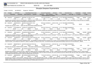 76.105.543/0001-35              PREFEITURA MUNICIPAL DE SÃO JOSÉ DOS PINHAIS

       RUA PASSOS DE OLIVEIRA 1101                                     83030-720                (041) 3381-6800

                                                                             Situação Despesa Orçamentária
Emissão: 01/01/2010      até 28/05/2010      Situação em: 28/05/2010

 Nr.     Emissão       CPF/CNPJ                   Nome/Razão Social Credor              Funcional Programática       Elemento        Fonte          Descrição Fonte          Modalidade        Licitação Contrato
             Empenhado      Estornado          Valor Empenho    Liquidado             Estornado      Valor Liquidado      Pago               Estornado       Valor Pago       Á Liquidar            Á Pagar
                                                                                          Histórico detalhado do Empenho

 908   04/02/2010       5162908000115      MARTINELLI & COELHO LTDA                 10.001.08.244.0006.20    3.3.90.39.16.00 0.1.00 RECURSOS ORDINÁRIOS          Pregão         59/2009    91/2009
                       17,55              0,00             17,55              17,55      0,00            17,55             17,55        0,00           17,55             0,00             0,00
  Aquisição do(s) produto(s): SERVICO DE CHAVEIRO - COPIA DE CHAVE PARA IMOVEIS, Referente a registro de preços 59/2009(Pregão) Contrato: 91/2009 - Manutenção do Abrigo Municipal de Passagem
  Infanto Juvenil, para melhor atender os destinatários da Assistência Social
 909   04/02/2010       6275874000138     AMORIM & MUHLSTEDT LTDA            05.001.04.122.0002.20    3.3.90.30.16.00 0.1.00 RECURSOS ORDINÁRIOS
                     820,00              0,00       820,00         0,00           0,00             0,00              0,00        0,00          0,00                                  820,00            820,00
  Prestação do(s) serviço(s): PASTA , - PARA USO NOS PROCESSOS ADMINISTRATIVOS

 910   04/02/2010      81702748000138 LOUISVILLE LAVANDERIA LTDA                     20.001.06.122.0014.20       3.3.90.39.46.00 0.1.00 RECURSOS ORDINÁRIOS
                     520,95            0,00           520,95            520,95               0,00           520,95            520,95              0,00 520,95                           0,00             0,00
  Prestação do(s) serviço(s): LAVANDERIA, - Serviços de lavagem e reparos em uniformes utilizados para treinamento do efetivo da Guarda Municipal

 911   04/02/2010      1693144000133    CESARPAN PANIFICADORA E                        07.004.10.305.0003.20     3.3.90.39.41.00 0.1.00 RECURSOS ORDINÁRIOS                     Pregão        125/2009 200/2009
                      85,80            0,00             85,80             0,00              0,00              0,00               0,00              0,00               0,00            85,80             85,80
  Aquisição do(s) produto(s): REFEICAO, Aquisição para alimentação dos técnicos em atividade educativa durante a realização """"Carnaval - São José dos Pinhais"""" a ser realizado em 06/02/2010. Entregar no
  Departamento de Saúde Comunitária - Divisão de Educação Sanitária.
 912   04/02/2010       7454892000140      KLEIN LOCACOES PARA EVENTOS LTDA - 07.004.10.305.0003.20               3.3.90.39.99.99 0.1.00 RECURSOS ORDINÁRIOS                   Pregão       123/2009 185/2009
                     129,26               0,00           129,26          129,26              0,00            129,26            129,26             0,00             129,26              0,00          0,00
  Aquisição do(s) produto(s): MONTAGEM E DESMONTAGEM , <br>Instalação de 02(duas) barracas no tamanho de 3 x 4 para o uso em atividade educativa (DST/AIDS) durante a realização do ""Carnaval - São
  José dos Pinhais"" a ser realizado em 06/02/2010. Efetuar a montagem na Praça do Verbo Divino - As barracas deverão estar disponíveis(montadas) à partir das 15h do dia 06/02/2010 - Sábado.


 913   04/02/2010      76530047000129 EDITORA GAZETA DO POVO S/A                  20.001.06.122.0014.20     3.3.90.39.01.00 0.1.00 RECURSOS ORDINÁRIOS
                     349,00            0,00        349,00           698,00            349,00           349,00            349,00        0,00       349,00                                0,00             0,00
  Prestação do(s) serviço(s): ASSINATURA DE JORNAL, - Renovação da assinatura anual do jornal Gazeta doPovo

 914   04/02/2010       9259358000450       MELONGENA PARTICIPACOES LTDA                 11.001.27.812.0007.20      3.3.90.39.10.00 0.1.00 RECURSOS ORDINÁRIOS                 Pregão         120/2009 161/2009
                      350,00               0,00           350,00           350,00              0,00           350,00             350,00              0,00           350,00              0,00              0,00
  Aquisição do(s) produto(s): LOCACAO DE SALA, Referente a registro de preços 120/2009(Pregão) Contrato: 161/2009 - Locação de sala, para reunião do Secretário de Esporte e Lazer Sr. Claudio Augusto
  Padilha, o Diretor de Esportes Sr. Clésio de Marins Prado, com os Presidentes dos Clubes de Futebol do Município, bem como a diretoria da Liga de Futebol de São José dos Pinhais, para discutirem a respeito dos
  Campeonatos promovidos pela Liga com o apoio da Prefeitura para o ano de 2010.
 915   04/02/2010      9259358000450       MELONGENA PARTICIPACOES LTDA                  11.001.27.812.0007.20     3.3.90.39.41.00 0.1.00 RECURSOS ORDINÁRIOS                  Pregão         120/2009 161/2009
                     600,00               0,00           600,00            600,00              0,00           600,00            600,00              0,00           600,00              0,00               0,00
  Aquisição do(s) produto(s): COFFEE BREAK, Referente a registro de preços 120/2009(Pregão) Contrato: 161/2009 - Coffee Break, para os participantes da reunião do Secretário de Esporte e Lazer Sr. Claudio
  Augusto Padilha, o Diretor de Esportes Sr. Clésio de Marins Prado, com os Presidentes dos Clubes de Futebol do Município, bem como a diretoria da Liga de Futebol de São José dos Pinhais, para discutirem a
  respeito dos Campeonatos promovidos pela Liga com o apoio da Prefeitura para o ano de 2010.


                                                                                                                                                                                       Página 108 de 768
 