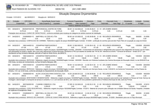 76.105.543/0001-35             PREFEITURA MUNICIPAL DE SÃO JOSÉ DOS PINHAIS

       RUA PASSOS DE OLIVEIRA 1101                                     83030-720              (041) 3381-6800

                                                                           Situação Despesa Orçamentária
Emissão: 01/01/2010      até 28/05/2010      Situação em: 28/05/2010

 Nr.    Emissão       CPF/CNPJ                   Nome/Razão Social Credor             Funcional Programática       Elemento        Fonte          Descrição Fonte         Modalidade       Licitação Contrato
            Empenhado      Estornado          Valor Empenho    Liquidado            Estornado      Valor Liquidado      Pago               Estornado       Valor Pago      Á Liquidar           Á Pagar
                                                                                        Histórico detalhado do Empenho

 916   04/02/2010      85036457000109 PREFERENCIAL-CENTRO DE FORM.                08.001.12.122.0004.20      3.3.90.39.48.01 0.1.10 25% SOBRE DEMAIS
                   6.373,44            0,00      6.373,44         6.373,44             0,00          6.373,44           6.373,44         0,00      6.373,44                         0,00              0,00
  Prestação do(s) serviço(s): CURSO DE CAPACITACAO, conforme solicitado para mudança de categoria de carteira nacional de habilitação

 917   04/02/2010      5162908000115   MARTINELLI & COELHO LTDA                    06.001.04.123.0002.20    3.3.90.39.99.99 0.1.00 RECURSOS ORDINÁRIOS                 Pregão        59/2009     91/2009
                      22,00           0,00          22,00            22,00              0,00            22,00             22,00            0,00             22,00             0,00              0,00
  Aquisição do(s) produto(s): CONFECCAO DE CARIMBO, Referente a registro de preços 59/2009(Pregão) Contrato: 91/2009 - confecção de carimbo para servidor Paulo Pallu em ocupação ao cargo de Diretor.


 918   04/02/2010       1693144000133       CESARPAN PANIFICADORA E                    09.001.13.392.0005.20     3.3.90.39.41.00 0.1.00 RECURSOS ORDINÁRIOS                  Pregão        125/2009 200/2009
                     471,90                0,00          471,90          471,90              0,00           471,90            471,90              0,00            471,90            0,00               0,00
  Aquisição do(s) produto(s): REFEICAO, Referente a registro de preços 125/2009(Pregão) Contrato: 200/2009 - Fornecimento de sanduiches e refrigerantes para consumo dos integrantes da Escola Livre de Teatro
  que participarão do ensaio e desfile, bem como para seguranças (Guarda Municipal, Bombeiros e PM) que estarão de plantão das 14h às 24h, referente ao evento ""Carnaval de Bonecos - versão 2010"", que
  acontecerá na Rua Veríssimo Marques, defronte a Praça do Verbo Divino, dia 06/02/10.
 919   04/02/2010      1693144000133     CESARPAN PANIFICADORA E                      08.001.12.122.0004.20     3.3.90.39.41.00 0.1.10 25% SOBRE DEMAIS                    Pregão          125/2009 200/2009
                     138,80             0,00           138,80            138,80            0,00           138,80             138,80              0,00           138,80             0,00                0,00
  Aquisição do(s) produto(s): REFEICAO, Referente a registro de preços 125/2009(Pregão) Contrato: 200/2009 - Reunião com Diretoras Auxiliares dos Centros Municipais de Educação Infantil, no dia 09/02/2010 as
  9:00 horas, na Usina de Conhecimento, na Rua Veríssimo Marques, 299.
 920   04/02/2010       1693144000133      CESARPAN PANIFICADORA E                       08.001.12.122.0004.20    3.3.90.39.41.00 0.1.10 25% SOBRE DEMAIS                   Pregão        125/2009 200/2009
                      416,40              0,00            416,40           416,40             0,00           416,40            416,40           0,00            416,40             0,00             0,00
  Aquisição do(s) produto(s): REFEICAO, Referente a registro de preços 125/2009(Pregão) Contrato: 200/2009 - Reunião com Serviços Gerais, no dia 11/02/2010, na Central de Treinamento, na Rua Passos de
  Oliveira, 1101, as 14:00 horas, conforme solicitação do Departamento de Educação Infantil.
 921   04/02/2010      7454892000140   KLEIN LOCACOES PARA EVENTOS LTDA - 16.001.20.606.0012.20                 3.3.90.39.99.99 0.1.00 RECURSOS ORDINÁRIOS                    Pregão       123/2009 185/2009
                     258,52           0,00           258,52           258,52                0,00          258,52              258,52               0,00            258,52             0,00          0,00
  Aquisição do(s) produto(s): MONTAGEM E DESMONTAGEM , Referente a registro de preços 123/2009(Pregão) Contrato: 185/2009 - Serviço necessario para evento a ser realizado no Parque da Fonte. Serviço de
  montagem, desmontagem e transporte de barraca no tamanho 3 x 4, com estrutura de ferro, com cobertura em lona polietileno (pertencente a Prefeitura Municipal de São José dos Pinhais


 922   04/02/2010      5057320000100    F KARINE COMERCIO LTDA                      07.005.10.122.0003.20    3.3.90.30.21.00 0.1.00 RECURSOS ORDINÁRIOS                 Pregão       192/2009 47/2010
                   3.255,00            0,00       3.255,00              0,00             0,00             0,00              0,00             0,00              0,00         3.255,00         3.255,00
  Aquisição do(s) produto(s): COPO DESCARTAVEL, Referente a registro de preços 192/2009(Pregão) Contrato: 47/2010 - Material de consumo para utilização nas Unidades Básicas de Saúde, Hospitais, Unidades
  de Urgência e Emergência e Sede.
 923   04/02/2010      5162908000115    MARTINELLI & COELHO LTDA             05.001.04.122.0002.20      3.3.90.39.16.00 0.1.00 RECURSOS ORDINÁRIOS                Pregão        59/2009               91/2009
                      25,45            0,00          25,45         25,45          0,00              25,45             25,45            0,00            25,45              0,00                        0,00
  Aquisição do(s) produto(s): SERVICO DE CHAVEIRO - COPIA DE CHAVE PARA IMOVEIS, Referente a registro de preços 59/2009(Pregão) Contrato: 91/2009 - Necessario para uso no Paço Municipal



                                                                                                                                                                                    Página 109 de 768
 