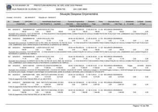 76.105.543/0001-35          PREFEITURA MUNICIPAL DE SÃO JOSÉ DOS PINHAIS

       RUA PASSOS DE OLIVEIRA 1101                                 83030-720            (041) 3381-6800

                                                                      Situação Despesa Orçamentária
Emissão: 01/01/2010    até 28/05/2010    Situação em: 28/05/2010

 Nr.    Emissão       CPF/CNPJ                Nome/Razão Social Credor           Funcional Programática       Elemento    Fonte          Descrição Fonte       Modalidade      Licitação Contrato
            Empenhado      Estornado       Valor Empenho    Liquidado          Estornado      Valor Liquidado      Pago           Estornado       Valor Pago    Á Liquidar          Á Pagar
                                                                                   Histórico detalhado do Empenho

 924   04/02/2010     78453669000126 LUSON VEICULOS LTDA                     05.001.04.782.0002.20    3.3.90.30.01.00 0.1.00 RECURSOS ORDINÁRIOS
                     156,00            0,00         156,00        156,00          0,00           156,00            156,00        0,00       156,00   0,00         0,00
  Aquisição do(s) produto(s): OLEO DE MOTOR, - O ITEM DESCRITO É NECESSÁRIO PARA A MANUTENÇÃO DO VEÍCULO KOMBI FROTA 587 PLACA AQY-3149. LEMBRANDO QUE A MANUTENÇÃO É
  REFERENTE A GARANTIA DE FÁBRICA.
 925   04/02/2010     78453669000126 LUSON VEICULOS LTDA                      05.001.04.782.0002.20    3.3.90.30.39.00 0.1.00 RECURSOS ORDINÁRIOS
                      71,78            0,00         71,78         71,78            0,00            71,78             71,78        0,00         71,78   0,00          0,00
  Aquisição do(s) produto(s): ELEMENTO DE FILTRO, ANEL DE VEDACAO, FILTRO DE OLEO, - O ITEM DESCRITO É NECESSÁRIO PARA A MANUTENÇÃO DO VEÍCULO KOMBI FROTA 587 PLACA AQY-
  3149. LEMBRANDO QUE A MANUTENÇÃO É REFERENTE A GARANTIA DE FÁBRICA.
 926   04/02/2010     78453669000126 LUSON VEICULOS LTDA                     05.001.04.782.0002.20    3.3.90.30.01.00 0.1.00 RECURSOS ORDINÁRIOS
                     156,00            0,00         156,00        156,00          0,00           156,00            156,00        0,00       156,00   0,00         0,00
  Aquisição do(s) produto(s): OLEO DE MOTOR, - O ITEM DESCRITO É NECESSÁRIO PARA A MANUTENÇÃO DO VEÍCULO KOMBI FROTA 590 PLACA AQY-3152. LEMBRANDO QUE A MANUTENÇÃO É
  REFERENTE A GARANTIA DE FÁBRICA.
 927   04/02/2010     78453669000126 LUSON VEICULOS LTDA                      05.001.04.782.0002.20    3.3.90.30.39.00 0.1.00 RECURSOS ORDINÁRIOS
                      71,78            0,00          71,78         71,78           0,00            71,78             71,78        0,00         71,78   0,00          0,00
  Aquisição do(s) produto(s): ELEMENTO DE FILTRO, FILTRO DE OLEO, ANEL DE VEDACAO, - O ITEM DESCRITO É NECESSÁRIO PARA A MANUTENÇÃO DO VEÍCULO KOMBI FROTA 590 PLACA AQY-
  3152. LEMBRANDO QUE A MANUTENÇÃO É REFERENTE A GARANTIA DE FÁBRICA.
 928    04/02/2010     8279113000180    CENTRO DE EVENTOS MORRO DO                 09.001.13.392.0005.20      3.3.90.39.14.00 0.1.00 RECURSOS ORDINÁRIOS    Pregão        247/2009 35/2010
                  17.000,00            0,00     17.000,00        17.000,00              0,00         17.000,00          17.000,00        0,00     17.000,00         0,00              0,00
  Aquisição do(s) produto(s): LOCACAO DE ARQUIBANCADA, LOCACAO DE GRADE, LOCACAO DE CHAPA, Referente a licitação nr. 247/2009(Pregão) Contrato nr. 35/2010(Prestação de Serviços) Contratação
  de empresa para locação, montagem e desmontagem de arquibancadas, grades de proteção e barricadas, para a realização do Carnaval 2010.
 929   04/02/2010    29979036017388 INSS - INSTITUTO NACIONAL DO SEG              02.001.04.122.0002.20    3.1.90.13.05.01 0.1.00 RECURSOS ORDINÁRIOS
                 5.214,00               0,00         5.214,00  5.214,00                0,00         5.214,00          5.214,00        0,00      5.214,00                0,00             0,00
  Folha de pagamento (Folha Patronal INSS) ref. ao mês:01/2010

 930   04/02/2010    29979036017388 INSS - INSTITUTO NACIONAL DO SEG              02.001.04.122.0002.20    3.1.90.13.05.05 0.1.00 RECURSOS ORDINÁRIOS
                 2.607,00               0,00         2.607,00  2.607,00                0,00         2.607,00          2.607,00        0,00      2.607,00                0,00             0,00
  Folha de pagamento (Folha Patronal INSS) ref. ao mês:01/2010

 931   04/02/2010    29979036017388 INSS - INSTITUTO NACIONAL DO SEG              02.001.04.122.0002.20    3.1.90.13.10.00 0.1.00 RECURSOS ORDINÁRIOS
                 1.484,86               0,00         1.484,86  1.484,86                0,00         1.484,86          1.484,86        0,00      1.484,86                0,00             0,00
  Folha de pagamento (Folha Patronal INSS) ref. ao mês:01/2010




                                                                                                                                                                        Página 110 de 768
 