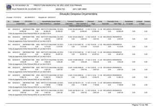 76.105.543/0001-35         PREFEITURA MUNICIPAL DE SÃO JOSÉ DOS PINHAIS

       RUA PASSOS DE OLIVEIRA 1101                                83030-720            (041) 3381-6800

                                                                     Situação Despesa Orçamentária
Emissão: 01/01/2010   até 28/05/2010    Situação em: 28/05/2010

 Nr.    Emissão       CPF/CNPJ              Nome/Razão Social Credor            Funcional Programática       Elemento    Fonte          Descrição Fonte       Modalidade      Licitação Contrato
            Empenhado      Estornado     Valor Empenho    Liquidado           Estornado      Valor Liquidado      Pago           Estornado       Valor Pago    Á Liquidar          Á Pagar
                                                                                  Histórico detalhado do Empenho

 941   04/02/2010    29979036017388 INSS - INSTITUTO NACIONAL DO SEG             10.001.08.244.0006.20    3.1.90.13.10.00 0.1.00 RECURSOS ORDINÁRIOS
                22.892,49               0,00        22.892,49  22.892,49              0,00        22.892,49         22.892,49        0,00     22.892,49                0,00             0,00
  Folha de pagamento (Folha Patronal INSS) ref. ao mês:01/2010

 942   04/02/2010    29979036017388 INSS - INSTITUTO NACIONAL DO SEG             10.001.08.244.0006.20    3.1.90.13.05.05 0.1.00 RECURSOS ORDINÁRIOS
                 2.607,00               0,00         2.607,00  2.607,00               0,00         2.607,00          2.607,00        0,00      2.607,00                0,00             0,00
  Folha de pagamento (Folha Patronal INSS) ref. ao mês:01/2010

 943   04/02/2010    29979036017388 INSS - INSTITUTO NACIONAL DO SEG             11.001.27.812.0007.20    3.1.90.13.05.05 0.1.00 RECURSOS ORDINÁRIOS
                 5.214,00               0,00         5.214,00  5.214,00               0,00         5.214,00          5.214,00        0,00      5.214,00                0,00             0,00
  Folha de pagamento (Folha Patronal INSS) ref. ao mês:01/2010

 944   04/02/2010    29979036017388 INSS - INSTITUTO NACIONAL DO SEG             11.001.27.812.0007.20    3.1.90.13.10.00 0.1.00 RECURSOS ORDINÁRIOS
                20.297,23               0,00        20.297,23  20.297,23              0,00        20.297,23         20.297,23        0,00     20.297,23                0,00             0,00
  Folha de pagamento (Folha Patronal INSS) ref. ao mês:01/2010

 945   04/02/2010    29979036017388 INSS - INSTITUTO NACIONAL DO SEG             12.001.16.482.0008.20    3.1.90.13.10.00 0.1.00 RECURSOS ORDINÁRIOS
                 3.622,26               0,00         3.622,26  3.622,26               0,00         3.622,26          3.622,26        0,00      3.622,26                0,00             0,00
  Folha de pagamento (Folha Patronal INSS) ref. ao mês:01/2010

 946   04/02/2010    29979036017388 INSS - INSTITUTO NACIONAL DO SEG             12.001.16.482.0008.20    3.1.90.13.05.05 0.1.00 RECURSOS ORDINÁRIOS
                 2.607,00               0,00         2.607,00  2.607,00               0,00         2.607,00          2.607,00        0,00      2.607,00                0,00             0,00
  Folha de pagamento (Folha Patronal INSS) ref. ao mês:01/2010

 947   04/02/2010    29979036017388 INSS - INSTITUTO NACIONAL DO SEG             13.001.15.452.0009.20    3.1.90.13.10.00 0.1.00 RECURSOS ORDINÁRIOS
                13.583,75               0,00        13.583,75  13.583,75              0,00        13.583,75         13.583,75        0,00     13.583,75                0,00             0,00
  Folha de pagamento (Folha Patronal INSS) ref. ao mês:01/2010

 948   04/02/2010    29979036017388 INSS - INSTITUTO NACIONAL DO SEG             15.001.26.782.0011.20    3.1.90.13.10.00 0.1.00 RECURSOS ORDINÁRIOS
                 7.158,96               0,00         7.158,96  7.158,96               0,00         7.158,96          7.158,96        0,00      7.158,96                0,00             0,00
  Folha de pagamento (Folha Patronal INSS) ref. ao mês:01/2010

 949   04/02/2010    29979036017388 INSS - INSTITUTO NACIONAL DO SEG             15.001.26.782.0011.20    3.1.90.13.05.05 0.1.00 RECURSOS ORDINÁRIOS
                 2.607,00               0,00         2.607,00  2.607,00               0,00         2.607,00          2.607,00        0,00      2.607,00                0,00             0,00
  Folha de pagamento (Folha Patronal INSS) ref. ao mês:01/2010




                                                                                                                                                                       Página 112 de 768
 