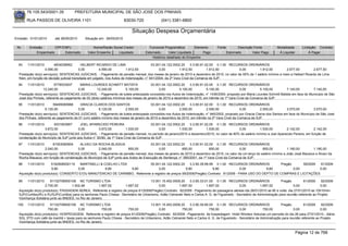 76.105.543/0001-35             PREFEITURA MUNICIPAL DE SÃO JOSÉ DOS PINHAIS

       RUA PASSOS DE OLIVEIRA 1101                                     83030-720               (041) 3381-6800

                                                                            Situação Despesa Orçamentária
Emissão: 01/01/2010      até 28/05/2010      Situação em: 28/05/2010

 Nr.    Emissão       CPF/CNPJ                    Nome/Razão Social Credor             Funcional Programática       Elemento        Fonte          Descrição Fonte          Modalidade       Licitação Contrato
            Empenhado      Estornado           Valor Empenho    Liquidado            Estornado      Valor Liquidado      Pago               Estornado       Valor Pago       Á Liquidar           Á Pagar
                                                                                         Histórico detalhado do Empenho

  93   11/01/2010        4834036952         HELBERT RICARDO DE LIMA                        03.001.04.122.0002.20     3.3.90.91.02.00 0.1.00 RECURSOS ORDINÁRIOS
                   4.590,00                0,00         4.590,00          1.912,50              0,00         1.912,50           1.912,50        0,00      1.912,50        2.677,50          2.677,50
  Prestação do(s) serviço(s): SENTENCAS JUDICIAIS, - Pagamento de pensão mensal, dos meses de janeiro de 2010 a dezembro de 2010, no valor de 50% de 1 salário mínimo e meio a Helbert Ricardo de Lima
  Klen, em função de decisão judicial transitada em julgado, nos Autos de Indenização, n° 641/2004, da 2ª Vara Cível da Comarca de SJP.
  94    11/01/2010        5776533937     MARIA LOURDES SCHMITT BATISTA                  03.001.04.122.0002.20     3.3.90.91.02.00 0.1.00 RECURSOS ORDINÁRIOS
                  12.240,00             0,00         12.240,00          5.100,00              0,00         5.100,00          5.100,00             0,00        5.100,00       7.140,00         7.140,00
  Prestação do(s) serviço(s): SENTENCAS JUDICIAIS, - Pagamento de tutela antecipada concedida nos Autos de Indenização, n° 1436/2004, proposto por Maria Lourdes Schmitt Batista em face do Município de São
  José dos Pinhais, referente ao pagamento de 02 (dois) salários mínimos dos meses de janeiro de 2010 a dezembro de 2010, em trâmite na 1ª Vara Cível da Comarca de SJP.
  95   11/01/2010        59495065968      GRACIA CLAROS DOS SANTOS                      03.001.04.122.0002.20    3.3.90.91.02.00 0.1.00 RECURSOS ORDINÁRIOS
                    6.120,00             0,00          6.120,00        2.550,00              0,00         2.550,00          2.550,00             0,00        2.550,00        3.570,00         3.570,00
  Prestação do(s) serviço(s): SENTENCAS JUDICIAIS, - Pagamento de tutela antecipada concedida nos Autos de Indenização, n° 940/2002, proposto por Gracia Claros dos Santos em face do Município de São José
  dos Pinhais, referente ao pagamento de 01 (um) salário mínimo dos meses de janeiro de 2010 a dezembro de 2010, em trâmite na 2ª Vara Cível da Comarca de SJP.
  96   11/01/2010        3031603907      JOEL APARECIDO PEREIRA                        03.001.04.122.0002.20    3.3.90.91.02.00 0.1.00 RECURSOS ORDINÁRIOS
                   3.672,00             0,00         3.672,00          1.530,00             0,00         1.530,00          1.530,00         0,00          1.530,00         2.142,00           2.142,00
  Prestação do(s) serviço(s): SENTENCAS JUDICIAIS, - Pagamento de pensão mensal, no período de janeiro/2010 a dezembro/2010, no valor de 60% do salário mínimo a Joel Aparecido Pereira, em função de
  condenação do Município de SJP junto aos Autos n° 50/90, da 1ª Vara Cível da Comarca de SJP.
  97   11/01/2010        81553080904    ALVACI DA ROCHA BLASIUS                      03.001.04.122.0002.20    3.3.90.91.02.00 0.1.00 RECURSOS ORDINÁRIOS
                   2.040,00            0,00        2.040,00            850,00             0,00           850,00            850,00             0,00         850,00          1.190,00         1.190,00
  Prestação do(s) serviço(s): SENTENCAS JUDICIAIS, - Pagamento de pensão mensal, dos meses de janeiro de 2010 a dezembro de 2010, no valor de um terço do salário mínimo a João José Blausius e Alvaci da
  Rocha Blausius, em função de condenação do Município de SJP junto aos Autos de Execução de Sentença, n° 585/2001, da 1ª Vara Cível da Comarca de SJP.
  98   11/01/2010      5162908000115   MARTINELLI & COELHO LTDA             05.001.04.122.0002.20      3.3.90.39.99.99 0.1.00 RECURSOS ORDINÁRIOS          Pregão      59/2009  91/2009
                       9,80           0,00           9,80       9,80              0,00              9,80              9,80             0,00         9,80          0,00         0,00
  Aquisição do(s) produto(s): CONSERTO E/OU MANUTENCAO DE CARIMBO, Referente a registro de preços 59/2009(Pregão) Contrato: 91/2009 - PARA USO DO DEPTO DE COMPRAS E LICITAÇÕES

  99   11/01/2010      81102709000108 NC TURISMO LTDA                                    13.001.15.452.0009.20    3.3.90.33.01.00 0.1.00 RECURSOS ORDINÁRIOS                   Pregão          61/2009    92/2009
                   2.700,00          1.002,48         1.697,52          1.697,52              0,00         1.697,52          1.697,52              0,00          1.697,52              0,00               0,00
  Aquisição do(s) produto(s): PASSAGEM AEREA, Referente a registro de preços 61/2009(Pregão) Contrato: 92/2009 - Pagamento de passagens aéreas ida 26/01/2010 as 8h e volta dia 27/01/2010 as 10h10min
  SJP(Curitiba)/RJ e RJ/SJP(Curitiba) para os senhores Paulo Chiesa - Secretário de Urbanismo, Adão Cetnarski Neto e Carlos A. G. de Figueiredo - Secretário de Administração para reunião referente ao Projeto
  Vizinhança Solidária junto ao BNDES, no Rio de Janeiro.
 100   11/01/2010      81102709000108 NC TURISMO LTDA                                13.001.15.452.0009.20    3.3.90.39.80.00 0.1.00 RECURSOS ORDINÁRIOS                   Pregão         61/2009     92/2009
                     750,00             0,00            750,00         750,00             0,00           750,00            750,00               0,00           750,00              0,00               0,00
  Aquisição do(s) produto(s): HOSPEDAGEM, Referente a registro de preços 61/2009(Pregão) Contrato: 92/2009 - Pagamento de hospedagem Hotel Windsor Asturias um pernoite do dia 26 para 27/01/2010 - diária
  SGL STD com café da manhã + taxas para os senhores Paulo Chiesa - Secretário de Urbanismo, Adão Cetnarski Neto e Carlos A. G. de Figueiredo - Secretário de Administração para reunião referente ao Projeto
  Vizinhança Solidária junto ao BNDES, no Rio de Janeiro.


                                                                                                                                                                                          Página 12 de 768
 