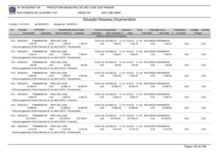 76.105.543/0001-35            PREFEITURA MUNICIPAL DE SÃO JOSÉ DOS PINHAIS

        RUA PASSOS DE OLIVEIRA 1101                                      83030-720            (041) 3381-6800

                                                                            Situação Despesa Orçamentária
Emissão: 01/01/2010      até 28/05/2010      Situação em: 28/05/2010

 Nr.     Emissão       CPF/CNPJ                   Nome/Razão Social Credor             Funcional Programática       Elemento    Fonte          Descrição Fonte       Modalidade      Licitação Contrato
             Empenhado      Estornado          Valor Empenho    Liquidado            Estornado      Valor Liquidado      Pago           Estornado       Valor Pago    Á Liquidar          Á Pagar
                                                                                         Histórico detalhado do Empenho

 1012   05/02/2010    7784999000156        PREV-SAO JOSE                                02.001.04.122.0002.20    3.1.91.13.03.01 0.1.00 RECURSOS ORDINÁRIOS
                 1.355,78                0,00         1.355,78          1.355,78             0,00         1.355,78          1.355,78        0,00      1.355,78                0,00             0,00
  Folha de pagamento (Folha Patronal) ref. ao mês:01/2010 - Previdenciário

 1013   05/02/2010    7784999000156        PREV-SAO JOSE                                03.001.04.122.0002.20    3.1.91.13.03.01 0.1.00 RECURSOS ORDINÁRIOS
                 7.836,44                0,00         7.836,44          7.836,44             0,00         7.836,44          7.836,44        0,00      7.836,44                0,00             0,00
  Folha de pagamento (Folha Patronal) ref. ao mês:01/2010 - Previdenciário

 1014   05/02/2010    7784999000156        PREV-SAO JOSE                                03.001.04.122.0002.20    3.1.91.13.03.01 0.1.00 RECURSOS ORDINÁRIOS
                   420,98                0,00          420,98             420,98             0,00           420,98            420,98        0,00       420,98                 0,00             0,00
  Folha de pagamento (Folha Patronal) ref. ao mês:01/2010 - Financeiro

 1015   05/02/2010    7784999000156        PREV-SAO JOSE                                04.001.04.122.0002.20    3.1.91.13.03.01 0.1.00 RECURSOS ORDINÁRIOS
                 2.920,05                0,00         2.920,05          2.920,05             0,00         2.920,05          2.920,05        0,00      2.920,05                0,00             0,00
  Folha de pagamento (Folha Patronal) ref. ao mês:01/2010 - Previdenciário

 1016  05/02/2010     7784999000156        PREV-SAO JOSE                                05.001.04.122.0002.20    3.1.91.13.03.01 0.1.00 RECURSOS ORDINÁRIOS
                23.560,75                0,00        23.560,75         23.560,75             0,00        23.560,75         23.560,75        0,00     23.560,75                0,00             0,00
  Folha de pagamento (Folha Patronal) ref. ao mês:01/2010 - Previdenciário

 1017   05/02/2010    7784999000156        PREV-SAO JOSE                                05.001.04.122.0002.20    3.1.91.13.03.01 0.1.00 RECURSOS ORDINÁRIOS
                 2.284,75                0,00         2.284,75         2.284,75              0,00         2.284,75          2.284,75        0,00      2.284,75                0,00             0,00
  Folha de pagamento (Folha Patronal) ref. ao mês:01/2010 - Financeiro

 1018  05/02/2010     7784999000156        PREV-SAO JOSE                                05.001.04.122.0002.20    3.1.91.13.03.02 0.1.00 RECURSOS ORDINÁRIOS
                33.889,59                0,00        33.889,59         33.889,59             0,00        33.889,59         33.889,59        0,00     33.889,59                0,00             0,00
  Folha de pagamento (Folha Patronal) ref. ao mês:01/2010 - Previdenciário

 1019  05/02/2010     7784999000156        PREV-SAO JOSE                                05.001.04.122.0002.20    3.1.91.13.03.02 0.1.00 RECURSOS ORDINÁRIOS
               237.076,91                0,00      237.076,91         237.076,91             0,00       237.076,91       237.076,91         0,00    237.076,91                0,00             0,00
  Folha de pagamento (Folha Patronal) ref. ao mês:01/2010 - Financeiro

 1020   05/02/2010    7784999000156        PREV-SAO JOSE                                05.001.04.122.0002.20    3.1.91.13.03.03 0.1.00 RECURSOS ORDINÁRIOS
                 2.410,78                0,00         2.410,78          2.410,78             0,00         2.410,78          2.410,78        0,00      2.410,78                0,00             0,00
  Folha de pagamento (Folha Patronal) ref. ao mês:01/2010 - Previdenciário




                                                                                                                                                                              Página 120 de 768
 