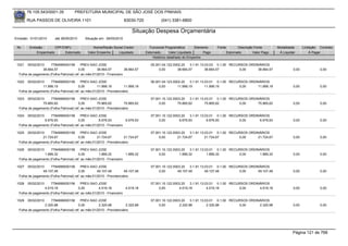 76.105.543/0001-35            PREFEITURA MUNICIPAL DE SÃO JOSÉ DOS PINHAIS

        RUA PASSOS DE OLIVEIRA 1101                                    83030-720            (041) 3381-6800

                                                                           Situação Despesa Orçamentária
Emissão: 01/01/2010      até 28/05/2010      Situação em: 28/05/2010

 Nr.     Emissão       CPF/CNPJ                   Nome/Razão Social Credor           Funcional Programática       Elemento    Fonte          Descrição Fonte       Modalidade      Licitação Contrato
             Empenhado      Estornado          Valor Empenho    Liquidado          Estornado      Valor Liquidado      Pago           Estornado       Valor Pago    Á Liquidar          Á Pagar
                                                                                       Histórico detalhado do Empenho

 1021  05/02/2010     7784999000156        PREV-SAO JOSE                              05.001.04.122.0002.20    3.1.91.13.03.03 0.1.00 RECURSOS ORDINÁRIOS
                38.664,57                0,00        38.664,57         38.664,57           0,00        38.664,57         38.664,57        0,00     38.664,57                0,00             0,00
  Folha de pagamento (Folha Patronal) ref. ao mês:01/2010 - Financeiro

 1022  05/02/2010     7784999000156        PREV-SAO JOSE                              06.001.04.123.0002.20    3.1.91.13.03.01 0.1.00 RECURSOS ORDINÁRIOS
                11.999,19                0,00        11.999,19         11.999,19           0,00        11.999,19         11.999,19        0,00     11.999,19                0,00             0,00
  Folha de pagamento (Folha Patronal) ref. ao mês:01/2010 - Previdenciário

 1023  05/02/2010     7784999000156        PREV-SAO JOSE                              07.001.10.122.0003.20    3.1.91.13.03.01 0.1.00 RECURSOS ORDINÁRIOS
                75.865,62                0,00        75.865,62         75.865,62           0,00        75.865,62         75.865,62        0,00     75.865,62                0,00             0,00
  Folha de pagamento (Folha Patronal) ref. ao mês:01/2010 - Previdenciário

 1024   05/02/2010    7784999000156        PREV-SAO JOSE                              07.001.10.122.0003.20    3.1.91.13.03.01 0.1.00 RECURSOS ORDINÁRIOS
                 6.676,93                0,00         6.676,93         6.676,93            0,00         6.676,93          6.676,93        0,00      6.676,93                0,00             0,00
  Folha de pagamento (Folha Patronal) ref. ao mês:01/2010 - Financeiro

 1025  05/02/2010     7784999000156        PREV-SAO JOSE                              07.001.10.122.0003.20    3.1.91.13.03.01 0.1.00 RECURSOS ORDINÁRIOS
                21.724,67                0,00        21.724,67         21.724,67           0,00        21.724,67         21.724,67        0,00     21.724,67                0,00             0,00
  Folha de pagamento (Folha Patronal) ref. ao mês:01/2010 - Previdenciário

 1026   05/02/2010    7784999000156        PREV-SAO JOSE                              07.001.10.122.0003.20    3.1.91.13.03.01 0.1.00 RECURSOS ORDINÁRIOS
                 1.889,32                0,00         1.889,32         1.889,32            0,00         1.889,32          1.889,32        0,00      1.889,32                0,00             0,00
  Folha de pagamento (Folha Patronal) ref. ao mês:01/2010 - Financeiro

 1027  05/02/2010     7784999000156        PREV-SAO JOSE                              07.001.10.122.0003.20    3.1.91.13.03.01 0.1.00 RECURSOS ORDINÁRIOS
                49.107,48                0,00        49.107,48         49.107,48           0,00        49.107,48         49.107,48        0,00     49.107,48                0,00             0,00
  Folha de pagamento (Folha Patronal) ref. ao mês:01/2010 - Previdenciário

 1028   05/02/2010    7784999000156        PREV-SAO JOSE                              07.001.10.122.0003.20    3.1.91.13.03.01 0.1.00 RECURSOS ORDINÁRIOS
                 4.519,18                0,00         4.519,18         4.519,18            0,00         4.519,18          4.519,18        0,00      4.519,18                0,00             0,00
  Folha de pagamento (Folha Patronal) ref. ao mês:01/2010 - Financeiro

 1029   05/02/2010    7784999000156        PREV-SAO JOSE                              07.001.10.122.0003.20    3.1.91.13.03.01 0.1.00 RECURSOS ORDINÁRIOS
                 2.320,98                0,00         2.320,98          2.320,98           0,00         2.320,98          2.320,98        0,00      2.320,98                0,00             0,00
  Folha de pagamento (Folha Patronal) ref. ao mês:01/2010 - Previdenciário




                                                                                                                                                                            Página 121 de 768
 