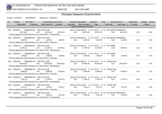 76.105.543/0001-35            PREFEITURA MUNICIPAL DE SÃO JOSÉ DOS PINHAIS

        RUA PASSOS DE OLIVEIRA 1101                                    83030-720            (041) 3381-6800

                                                                           Situação Despesa Orçamentária
Emissão: 01/01/2010      até 28/05/2010      Situação em: 28/05/2010

 Nr.     Emissão       CPF/CNPJ                   Nome/Razão Social Credor           Funcional Programática       Elemento    Fonte          Descrição Fonte         Modalidade      Licitação Contrato
             Empenhado      Estornado          Valor Empenho    Liquidado          Estornado      Valor Liquidado      Pago           Estornado       Valor Pago      Á Liquidar          Á Pagar
                                                                                       Histórico detalhado do Empenho

 1039  05/02/2010     7784999000156        PREV-SAO JOSE                              08.003.12.365.0004.20    3.1.91.13.03.01 0.1.00 RECURSOS ORDINÁRIOS
                80.018,30                0,00        80.018,30         80.018,30           0,00        80.018,30         80.018,30        0,00     80.018,30                  0,00             0,00
  Folha de pagamento (Folha Patronal) ref. ao mês:01/2010 - Previdenciário

 1040   05/02/2010    7784999000156        PREV-SAO JOSE                              08.003.12.365.0004.20    3.1.91.13.03.01 0.1.00 RECURSOS ORDINÁRIOS
                 6.267,94                0,00         6.267,94         6.267,94            0,00         6.267,94          6.267,94        0,00      6.267,94                  0,00             0,00
  Folha de pagamento (Folha Patronal) ref. ao mês:01/2010 - Financeiro

 1041  05/02/2010     7784999000156        PREV-SAO JOSE                              08.004.12.367.0004.20    3.1.91.13.03.01 0.1.10 10% SOBRE
                31.997,02                0,00        31.997,02         31.997,02           0,00        31.997,02         31.997,02         0,00          31.997,02            0,00             0,00
  Folha de pagamento (Folha Patronal) ref. ao mês:01/2010 - Previdenciário

 1042   05/02/2010    7784999000156        PREV-SAO JOSE                              08.004.12.367.0004.20    3.1.91.13.03.01 0.1.10 10% SOBRE
                 2.355,65                0,00         2.355,65         2.355,65            0,00         2.355,65          2.355,65         0,00           2.355,65            0,00             0,00
  Folha de pagamento (Folha Patronal) ref. ao mês:01/2010 - Financeiro

 1043  05/02/2010     7784999000156        PREV-SAO JOSE                              08.002.12.361.0004.20    3.1.91.13.03.01 0.1.10 FUNDEF 60%
               150.924,26                0,00      150.924,26        150.924,26            0,00       150.924,26       150.924,26          0,00         150.924,26            0,00             0,00
  Folha de pagamento (Folha Patronal) ref. ao mês:01/2010 - Previdenciário

 1044  05/02/2010     7784999000156        PREV-SAO JOSE                              08.002.12.361.0004.20    3.1.91.13.03.01 0.1.10 FUNDEF 60%
                13.689,36                0,00        13.689,36         13.689,36           0,00        13.689,36         13.689,36         0,00          13.689,36            0,00             0,00
  Folha de pagamento (Folha Patronal) ref. ao mês:01/2010 - Financeiro

 1045  05/02/2010     7784999000156        PREV-SAO JOSE                              08.002.12.361.0004.20    3.1.91.13.03.01 0.1.10 FUNDEF 60%
                17.397,75                0,00        17.397,75         17.397,75           0,00        17.397,75         17.397,75         0,00          17.397,75            0,00             0,00
  Folha de pagamento (Folha Patronal) ref. ao mês:01/2010 - Previdenciário

 1046   05/02/2010    7784999000156        PREV-SAO JOSE                              08.002.12.361.0004.20    3.1.91.13.03.01 0.1.10 FUNDEF 60%
                 3.415,77                0,00         3.415,77         3.415,77            0,00         3.415,77          3.415,77         0,00           3.415,77            0,00             0,00
  Folha de pagamento (Folha Patronal) ref. ao mês:01/2010 - Financeiro

 1047   05/02/2010    7784999000156        PREV-SAO JOSE                              09.001.13.392.0005.20    3.1.91.13.03.01 0.1.00 RECURSOS ORDINÁRIOS
                 5.367,55                0,00         5.367,55          5.367,55           0,00         5.367,55          5.367,55        0,00      5.367,55                  0,00             0,00
  Folha de pagamento (Folha Patronal) ref. ao mês:01/2010 - Previdenciário




                                                                                                                                                                              Página 123 de 768
 