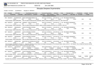 76.105.543/0001-35            PREFEITURA MUNICIPAL DE SÃO JOSÉ DOS PINHAIS

        RUA PASSOS DE OLIVEIRA 1101                                   83030-720              (041) 3381-6800

                                                                           Situação Despesa Orçamentária
Emissão: 01/01/2010      até 28/05/2010     Situação em: 28/05/2010

 Nr.     Emissão       CPF/CNPJ                  Nome/Razão Social Credor            Funcional Programática       Elemento        Fonte          Descrição Fonte        Modalidade        Licitação Contrato
             Empenhado      Estornado         Valor Empenho    Liquidado           Estornado      Valor Liquidado      Pago               Estornado       Valor Pago     Á Liquidar            Á Pagar
                                                                                       Histórico detalhado do Empenho

 1084   05/02/2010   61472676010216 BANCO SANTANDER BRASIL S/A                         06.001.04.123.0002.20       3.3.90.39.81.00 0.1.00 RECURSOS ORDINÁRIOS
                    164,30          0,00               164,30           164,30               0,00             164,30            164,30            0,00   164,30                    0,00             0,00
  Outros Encargos: TARIFA BANCARIA, - Valor ref. tarifas cobradas pelo Bco Santander, relativo a tributos recebidos em 01/2010 C/C: 1951-0 R$ 164,30.

 1085   05/02/2010   33700394711836 UNIBANCO - UNIAO DE BANCOS                          06.001.04.123.0002.20      3.3.90.39.81.00 0.1.00 RECURSOS ORDINÁRIOS
                     81,25          0,00                81,25            81,25                 0,00            81,25             81,25             0,00    81,25                   0,00             0,00
  Outros Encargos: TARIFA BANCARIA, - Valor ref. tarifas cobradas pelo Unibanco, relativo a tributos recebidos em 01/2010 C/C: 260.553-1 R$ 81,25.

 1086   05/02/2010    360305040670    CAIXA ECONOMICA FEDERAL                           06.001.04.123.0002.20    3.3.90.39.81.00 0.1.00 RECURSOS ORDINÁRIOS
                     53,28          0,00                53,28            53,28               0,00            53,28             53,28        0,00         53,28                     0,00             0,00
  Outros Encargos: TARIFA BANCARIA, - Valor ref. tarifas cobradas pela CEF, relativo prestação de serviços em 01/2010 C/C: 1-0 R$ 53,28.

 1087   05/02/2010    360305040670    CAIXA ECONOMICA FEDERAL                           06.001.04.123.0002.20    3.3.90.39.81.00 0.1.00 RECURSOS ORDINÁRIOS
                    209,00          0,00               209,00           209,00               0,00           209,00            209,00        0,00       209,00                      0,00             0,00
  Outros Encargos: TARIFA BANCARIA, - Valor ref. tarifas cobradas pela CEF, relativo prestação de serviços em 01/2010 C/C: 1-0 R$ 209,00.

 1088   05/02/2010    360305040670    CAIXA ECONOMICA FEDERAL                           06.001.04.123.0002.20    3.3.90.39.81.00 0.1.00 RECURSOS ORDINÁRIOS
                    774,18          0,00               774,18           774,18               0,00           774,18            774,18        0,00       774,18                      0,00             0,00
  Outros Encargos: TARIFA BANCARIA, - Valor ref. tarifas cobradas pela CEF, relativo prestação de serviços em 01/2010 C/C: 1-0 R$ 774,18.

 1089   05/02/2010      394460013634        MINISTERIO DA FAZENDA-DELEG.REC      05.001.04.122.0002.20     3.3.90.39.36.00 0.1.00 RECURSOS ORDINÁRIOS
                     125,00                0,00            125,00        125,00       0,00           125,00             125,00               0,00            125,00              0,00              0,00
  Outros Encargos: PAGAMENTO DE MULTA, - Pagamento referente multa por atraso de entraga da declaração do ITR da Receita Federal, relativo ao lote 10 - Rio Pequeno. Para a Divisão de Patrimônio solicitar
  junto a Receita Federal a baixa do referido imóveis junto aquele órgão
 1090  05/02/2010     360305040670   CAIXA ECONOMICA FEDERAL          06.001.28.843.0002.20    4.6.90.71.01.00 0.1.00 RECURSOS ORDINÁRIOS
                 19.385,80          0,00     19.385,80    19.385,80        0,00        19.385,80         19.385,80        0,00     19.385,80         0,00                                           0,00
  Outros Encargos: AMORTIZACAO, - AMORTIZAÇÃO PROGRAMA SANEAMENTO - CAIXA ECONÔMICA FEDERAL, CONTRATO 23945-97, VENCIMENTO 07/02/2010, R$ 19.385,80.

 1091   05/02/2010    360305040670   CAIXA ECONOMICA FEDERAL           06.001.28.843.0002.20    3.2.90.21.01.00 0.1.00 RECURSOS ORDINÁRIOS
                  4.034,36          0,00      4.034,36     4.034,36         0,00         4.034,36          4.034,36        0,00      4.034,36                                      0,00             0,00
  Outros Encargos: JUROS, - JUROS PROGRAMA SANEAMENTO - CAIXA ECONÔMICA FEDERAL, CONTRATO 23945-97, VENCIMENTO 07/02/2010, R$ 4.034,36.

 1092   05/02/2010     3279656000183    AMERICAN AUDIO VISUAL LTDA.        19.001.04.122.0002.20      3.3.90.39.12.00 0.1.00 RECURSOS ORDINÁRIOS                 Pregão       33/2009    44/2009
                     400,00            0,00       400,00         400,00          0,00            400,00            400,00             0,00           400,00             0,00             0,00
  Aquisição do(s) produto(s): LOCACAO DE EQUIPAMENTO DE SONORIZACAO, Referente a registro de preços 33/2009(Pregão) Contrato: 44/2009 - Para atender o evento do Domingo no Parque da Fonte




                                                                                                                                                                                   Página 128 de 768
 