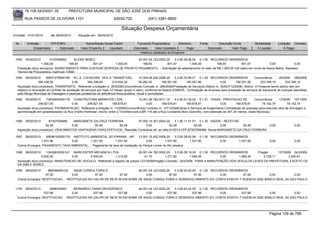 76.105.543/0001-35             PREFEITURA MUNICIPAL DE SÃO JOSÉ DOS PINHAIS

        RUA PASSOS DE OLIVEIRA 1101                                     83030-720               (041) 3381-6800

                                                                             Situação Despesa Orçamentária
Emissão: 01/01/2010       até 28/05/2010      Situação em: 28/05/2010

 Nr.     Emissão       CPF/CNPJ                    Nome/Razão Social Credor             Funcional Programática       Elemento         Fonte          Descrição Fonte          Modalidade       Licitação Contrato
             Empenhado      Estornado           Valor Empenho    Liquidado            Estornado      Valor Liquidado      Pago                Estornado       Valor Pago       Á Liquidar           Á Pagar
                                                                                          Histórico detalhado do Empenho

 1093   05/02/2010       3133048902       ALEXIE BEBICI                   03.001.04.122.0002.20    3.3.90.36.96.00 0.1.00 RECURSOS ORDINÁRIOS
                   1.000,00            168,93         831,07  1.000,00       168,93           831,07          1.000,00         168,93            831,07             0,00              0,00
  Prestação do(s) serviço(s): ADIANTAMENTO PARA CUSTEAR DESPESA DE PRONTO PAGAMENTO, - Solicitação de adiantamento no valor de R$ 1.000,00 (mil reais) em nome de Alexie Bebici, Assessor
  Técnico de Procuradoria, matrícula 13548.
 1094   05/02/2010     85001279000180 R.L.S. LOCADORA VEIC E TRANSP.ESC.                   10.004.08.244.0006.20     3.3.90.33.99.01 0.1.00 RECURSOS ORDINÁRIOS               Concorrência      26/2006 289/2006
                 394.338,00               0,00      394.338,00        210.834,30           50.282,40        160.551,90        160.551,90             0,00       160.551,90        233.786,10         233.786,10
  Aquisição do(s) produto(s): TRANSPORTE, Referente a licitação nr. 26/2006(Concorrência) Contrato nr. 289/2006(Prestação de Serviços) Aditivo nr. 304(07/12/2009). Motivo: O Presente termo aditivo tem por
  objetivo a renovação do contrato de prestação de serviços por mais 12 meses (prazo e valor), confórme lei federal 8.666/93.. Contratação de empresa para prestação de serviços de transporte de crianças atendidas
  pelo Abrigo Munciipal de Passagem e pessoas portadoras de deficiência física,auditiva, visual e oumultiplas.
 1095   05/02/2010    73534943000178 CONSTRUTORA MIRANTES LTDA.                        15.001.26.782.0011.10    4.4.90.51.02.02 0.1.51 TAXAS - PRESTACAO DE            Concorrência     13/2009 1071/200
                 248.821,55            0,00      248.821,55        169.678,81               0,00       169.678,81       169.678,81             0,00        169.678,81       79.142,74         79.142,74
  Aquisição do(s) produto(s): PAVIMENTACAO, Referente a licitação nr. 13/2009(Concorrência) Contrato nr. 1071/2009(Obras e Serviços de Engenharia) Contratação de empresa para executar obra de drenagem e
  pavimentação em paralelepípedo na Rua Onofre Holthman, trecho: entre a Trincheira sob a BR 116 até a Rua Constante Moro Sobrinho, com extensão de 347,34 metros, neste Município.


 1096   05/02/2010      87307936968     MARGARETE DA CRUZ FERREIRA           07.002.10.301.0003.20      3.1.90.11.01.01 0.1.30 SAÚDE - RECEITAS
                      92,48            0,00        92,48         92,48            0,00              92,48             92,48         0,00        92,48       0,00                                          0,00
  Aquisição do(s) produto(s): VENCIMENTOS VANTAGENS FIXAS EFETIVOS, Rescisão Contratual ref. ao mês:01/2010 CPF:87307936968 Nome:MARGARETE DA CRUZ FERREIRA

 1097   08/02/2010   68596162000178 INSTITUTO AMBIENTAL DO PARANA - IAP 13.001.15.452.0009.20            3.3.90.39.82.99 0.1.00 RECURSOS ORDINÁRIOS
                  1.031,90          0,00      1.031,90        1.031,90              0,00         1.031,90           1.031,90        0,00      1.031,90                                  0,00              0,00
  Outros Encargos: PAGAMENTO TAXA AMBIENTAL, - Pagamento de taxa de instalação do Parque Linear do Rio ressaca

 1098   08/02/2010    10432830000141 BARICENTER MECANICA LTDA                      05.001.04.782.0002.20    3.3.90.39.19.00 0.1.00 RECURSOS ORDINÁRIOS      Pregão      127/2009 243/2009
                   5.000,00           0,00       5.000,00         1.313,59             41,70         1.271,89          1.069,39        0,00      1.069,39      3.728,11        3.930,61
  Aquisição do(s) produto(s): MANUTENCAO DE VEICULO, Referente a registro de preços 127/2009(Pregão) Contrato: 243/2009 - PARA A MANUTENÇÃO DOS VEÍCULOS LEVES DA PREFEITURA, EXCETO OS
  DA SMS E SEMED.
 1099   08/02/2010    968358000102   SAQS CONSULTORIA E                    06.001.04.123.0002.20    3.3.90.93.02.00 0.1.00 RECURSOS ORDINÁRIOS
                     97,50          0,00          97,50          97,50          0,00            97,50             97,50        0,00         97,50   0,00          0,00
  Outros Encargos: RESTITUICAO, - RESTITUICAO NO VALOR DE R$ 97,50 EM NOME DE SAQS CONSULTORIA E DESENVOLVIMENTO S/C CONTA 6745101-7 AGENCIA 0282 BANCO REAL SA SAO PAULO


 1100   08/02/2010      3998435905   BERNARDO ZANIN GROSZEWICZ             06.001.04.123.0002.20    3.3.90.93.02.00 0.1.00 RECURSOS ORDINÁRIOS
                    537,96          0,00         537,96        537,96           0,00           537,96            537,96        0,00       537,96    0,00          0,00
  Outros Encargos: RESTITUICAO, - RESTITUICAO NO VALOR DE R$ 97,50 EM NOME DE SAQS CONSULTORIA E DESENVOLVIMENTO S/C CONTA 6745101-7 AGENCIA 0282 BANCO REAL SA SAO PAULO




                                                                                                                                                                                        Página 129 de 768
 