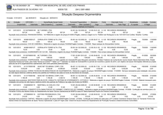 76.105.543/0001-35              PREFEITURA MUNICIPAL DE SÃO JOSÉ DOS PINHAIS

       RUA PASSOS DE OLIVEIRA 1101                                      83030-720               (041) 3381-6800

                                                                             Situação Despesa Orçamentária
Emissão: 01/01/2010       até 28/05/2010      Situação em: 28/05/2010

 Nr.     Emissão       CPF/CNPJ                   Nome/Razão Social Credor              Funcional Programática       Elemento         Fonte          Descrição Fonte         Modalidade         Licitação Contrato
             Empenhado      Estornado          Valor Empenho    Liquidado             Estornado      Valor Liquidado      Pago                Estornado       Valor Pago      Á Liquidar             Á Pagar
                                                                                          Histórico detalhado do Empenho

 101   12/01/2010     81102709000108 NC TURISMO LTDA                                02.001.04.122.0002.20       3.3.90.33.01.00 0.1.00 RECURSOS ORDINÁRIOS
                     927,24           0,00         927,24             927,24              0,00            927,24             927,24              0,00           927,24                0,00                 0,00
  Aquisição do(s) produto(s): PASSAGEM AEREA, <br>Referente a registro de preços 61/2009 (Pregão), relativa a viagem do Sr. Prefeito Ivan Rodrigues no dia 13/01/2010 de Curitiba / Brasília / Curitiba.


 102   12/01/2010      4538615000127    CEREALISTA TORRE ALTA LTDA                   05.001.04.122.0002.20    3.3.90.30.07.12 0.1.00 RECURSOS ORDINÁRIOS                        Pregão          70/2009    119/2009
                     194,40            0,00         194,40             194,40             0,00           194,40            194,40             0,00       194,40                          0,00              0,00
  Aquisição do(s) produto(s): CHA DE CAMOMILA, Referente a registro de preços 70/2009(Pregão) Contrato: 119/2009 - Repor estoque do Almoxarifado Central

 103   12/01/2010      4538615000127   CEREALISTA TORRE ALTA LTDA                    05.001.04.122.0002.20    3.3.90.30.21.00 0.1.00 RECURSOS ORDINÁRIOS                        Pregão          70/2009    119/2009
                      72,00           0,00           72,00             72,00              0,00            72,00             72,00            0,00            72,00                       0,00              0,00
  Aquisição do(s) produto(s): GUARDANAPO 20 X 23 CM , Referente a registro de preços 70/2009(Pregão) Contrato: 119/2009 - Para compor estoque do Almoxarifado Central

 104   12/01/2010      81102709000108 NC TURISMO LTDA                                        17.001.22.661.0013.20    3.3.90.39.80.00 0.1.00 RECURSOS ORDINÁRIOS                Pregão        61/2009     92/2009
                   1.843,60                0,00         1.843,60           1.843,60               0,00         1.843,60          1.843,60            0,00        1.843,60                0,00             0,00
  Aquisição do(s) produto(s): HOSPEDAGEM, <br>Hospedagem no Hotel Laghetto em Gramado/RS para 04(quatro) servidores, Christian Frederico da Cunha Bundt, Aurora Girardi, Marcio Marchesini Brito, Elisete
  Aparecida Ferreira de Farias, para Visita Técnica ao evento"""" Natal Luz"""" realizado na cidade de Gramado/RS no período de novembro a janeiro de 2010, com objetivo de buscar informações referente ao projeto
  para ano de 2010 (organizacional e operacional), bem como parcerias público/privado.
 105   12/01/2010        4113175000166        HEAD NET DO BRASIL CORP LTDA                   08.001.12.122.0004.20     3.3.90.39.17.00 0.1.00 RECURSOS ORDINÁRIOS    Pregão      190/2009 313/2009
                     5.032,80                0,00         5.032,80         10.065,60          5.032,80          5.032,80          5.032,80        0,00      5.032,80        0,00          0,00
  Aquisição do(s) produto(s): HORAS TECNICAS EM MANUTENCAO DE EQUIPAMENTOS, Referente a registro de preços 190/2009(Pregão) Contrato: 313/2009 - Serviços necessários para instalação dos pontos
  da rede lógica/ telefonia e elétrica dentros dos padrões da Prefeitura nas salas do fundo da Secretaria de Educação.
 106   12/01/2010      4113175000166        HEAD NET DO BRASIL CORP LTDA                    08.001.12.122.0004.20    3.3.90.30.26.00 0.1.00 RECURSOS ORDINÁRIOS    Pregão      190/2009 313/2009
                   1.160,36                0,00          1.160,36         2.320,72           1.160,36         1.160,36          1.160,36        0,00      1.160,36        0,00          0,00
  Aquisição do(s) produto(s): BASTIDOR PARA BLOCOS, CANALETA, SISTEMA DE ATERRAMENTO, COTOVELO, Referente a registro de preços 190/2009(Pregão) Contrato: 313/2009 - Material necessario para
  instalação dos pontos de rede lógica e telefonia dentro dos padroes da Prefeitura nas salas dos fundos da SEMED.
 107   12/01/2010      5162908000115      MARTINELLI & COELHO LTDA                    10.001.08.244.0006.20    3.3.90.39.99.99 0.1.00 RECURSOS ORDINÁRIOS      Pregão      59/2009 91/2009
                      31,80             0,00           31,80            31,80              0,00            31,80             31,80            0,00       31,80        0,00         0,00
  Aquisição do(s) produto(s): CONSERTO E/OU MANUTENCAO DE CARIMBO, CONFECCAO DE CARIMBO, Referente a registro de preços 59/2009(Pregão) Contrato: 91/2009 - Confecção de carimbos para o Sr.
  Fernando Firmino dos Santos Diretor do Departamento de Apoio Técnico Operacional da SEMPS e para Srª Maria Aparecida Paulino de Viveiros Coordenadora.
 108   12/01/2010      4772585000119     EDITORA PROGRESSIVA LTDA                      10.001.08.244.0006.20     3.3.90.39.63.02 0.1.00 RECURSOS ORDINÁRIOS                   Pregão          20/2009    27/2009
                     210,00            0,00            210,00            210,00              0,00           210,00              0,00              0,00              0,00               0,00           210,00
  Aquisição do(s) produto(s): CARTAO, Referente a registro de preços 20/2009(Pregão) Contrato: 27/2009 - Confecção de Cartões de visita para a Srª Lindamir Colontonio Diretora Geral, Sr. Fernando Firmino dos
  Santos Diretor do Departamento de Apoio Técnico Operacional e para Srª Ingrid Jane Girardi de Souza Diretora do Departamento de Promoção Humana e Desenvolvimento Comunitário.




                                                                                                                                                                                           Página 13 de 768
 