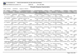 76.105.543/0001-35           PREFEITURA MUNICIPAL DE SÃO JOSÉ DOS PINHAIS

        RUA PASSOS DE OLIVEIRA 1101                                   83030-720              (041) 3381-6800

                                                                          Situação Despesa Orçamentária
Emissão: 01/01/2010      até 28/05/2010     Situação em: 28/05/2010

 Nr.     Emissão       CPF/CNPJ                  Nome/Razão Social Credor            Funcional Programática       Elemento        Fonte          Descrição Fonte        Modalidade       Licitação Contrato
             Empenhado      Estornado         Valor Empenho    Liquidado           Estornado      Valor Liquidado      Pago               Estornado       Valor Pago     Á Liquidar           Á Pagar
                                                                                       Histórico detalhado do Empenho

 1101   08/02/2010     97849537904   LUCIA FONSACA                          06.001.04.123.0002.20    3.3.90.93.02.00 0.1.00 RECURSOS ORDINÁRIOS
                  1.745,54          0,00       1.745,54       1.745,54           0,00         1.745,54          1.745,54        0,00      1.745,54        0,00                                       0,00
  Outros Encargos: RESTITUICAO, - RESTITUICAO NO VALOR DE R$ 1.745,54 EM NOME DE ( LUCIA FONSACA ) CPF 978.495.379-04 CONTA CORRENTE 08833-3 AGENCIA 3858 BANCO ITAU.

 1102   08/02/2010     5162908000115   MARTINELLI & COELHO LTDA                    19.001.04.122.0002.20    3.3.90.39.99.99 0.1.00 RECURSOS ORDINÁRIOS               Pregão              59/2009     91/2009
                      22,00           0,00          22,00            22,00              0,00            22,00             22,00            0,00             22,00           0,00                     0,00
  Aquisição do(s) produto(s): CONFECCAO DE CARIMBO, Referente a registro de preços 59/2009(Pregão) Contrato: 91/2009 - Carimbo necessário para a Regional Afonso Pena.

 1103   08/02/2010    80221047000114 GRAFICA PLANETA LTDA.                        19.001.04.131.0002.20    3.3.90.39.63.02 0.1.00 RECURSOS ORDINÁRIOS                   Pregão         20/2009      30/2009
                     150,00           0,00       150,00            150,00               0,00          150,00            150,00             0,00            150,00               0,00                0,00
  Aquisição do(s) produto(s): CONFECCAO DE CARTAZES, Referente a registro de preços 20/2009(Pregão) Contrato: 30/2009 - Divulgação da 24ª Festa da Colheita que faz parte do calendário oficial do Município.


 1104   08/02/2010    75167049000132 VIDRACARIA E FLORICULTURA SAM                     13.001.15.452.0009.20    3.3.90.30.25.00 0.1.00 RECURSOS ORDINÁRIOS
                     196,00            0,00           196,00            196,00              0,00           196,00            196,00        0,00       196,00                      0,00               0,00
  Aquisição do(s) produto(s): MOLDURA, - Moldura para mapa utilizado na Divisão de Transporte Coletivo

 1105   08/02/2010     2223342000104    STARMED ARTIGOS MEDICOS E           07.002.10.302.0003.20       3.3.90.30.36.00 0.1.49 Atenção de Média e Alta            Pregão                 24/2009     88/2009
                     339,00            0,00       339,00          0,00            0,00               0,00              0,00            0,00             0,00           339,00                      339,00
  Aquisição do(s) produto(s): CANULA ENDOTRAQUEAL, CATETER VENOSO , Referente a registro de preços 24/2009(Pregão) Contrato: 88/2009 - Para atendimento de pacientes no SAMU

 1106   08/02/2010     2520829000140    DIMASTER COM. DE PROD.                07.006.10.302.0003.20    3.3.90.30.09.00 0.1.36 ATENCAO DE MEDIA E              Pregão        71/2009 233/2009
                   7.570,80            0,00      7.570,80       7.570,80           0,00         7.570,80          7.570,80         0,00         7.570,80             0,00               0,00
  Aquisição do(s) produto(s): DIMETICONA, COMPLEXO, CEFALOTINA SODICA 1 G - FRASCO / AMPOLA COM 5 ML, Referente a registro de preços 71/2009(Pregão) Contrato: 233/2009 - Para utilização nos
  hospitais
 1107   08/02/2010      656468000139      DIMACI/PR MATERIAL CIRURGICO LTDA              07.006.10.302.0003.20     3.3.90.30.09.00 0.1.36 ATENCAO DE MEDIA E      Pregão      71/2009 235/2009
                   8.909,50              0,00        8.909,50          8.909,50               0,00          8.909,50          8.909,50         0,00      8.909,50        0,00         0,00
  Aquisição do(s) produto(s): CLORETO DE SODIO 0,90% - AMPOLA PLASTICA COM 10 ML, CLORETO DE SODIO 20% - AMPOLA COM 10 ML, DIMENIDRATO, CIPROFLOXACINO 2 MG / ML - FRASCO COM
  100 ML, Referente a registro de preços 71/2009(Pregão) Contrato: 235/2009 - Para utilização nos hospitais
 1108   08/02/2010      324920000165    P.H DISTRIB. DE PRODUTOS                     07.006.10.302.0003.20    3.3.90.30.09.00 0.1.36 ATENCAO DE MEDIA E                   Pregão         71/2009     237/2009
                     380,00            0,00          380,00          260,00               0,00           260,00            260,00              0,00    260,00                  120,00              120,00
  Aquisição do(s) produto(s): CLOPIDOGREL, DIPIRONA, Referente a registro de preços 71/2009(Pregão) Contrato: 237/2009 - Para utilização nos hospitais

 1109   08/02/2010    60665981000622 UNIAO QUIMICA FARMACEUTICA                 07.006.10.302.0003.20      3.3.90.30.09.00 0.1.36 ATENCAO DE MEDIA E                  Pregão             71/2009     239/2009
                     440,00            0,00         440,00        440,00             0,00             440,00            440,00            0,00             440,00            0,00                    0,00
  Aquisição do(s) produto(s): DESLANOSIDEO 0,2 MG / ML - AMPOLA COM 2 ML, Referente a registro de preços 71/2009(Pregão) Contrato: 239/2009 - Para utilização nos hospitais



                                                                                                                                                                                  Página 130 de 768
 