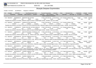76.105.543/0001-35           PREFEITURA MUNICIPAL DE SÃO JOSÉ DOS PINHAIS

        RUA PASSOS DE OLIVEIRA 1101                                  83030-720              (041) 3381-6800

                                                                         Situação Despesa Orçamentária
Emissão: 01/01/2010     até 28/05/2010     Situação em: 28/05/2010

 Nr.     Emissão       CPF/CNPJ                 Nome/Razão Social Credor            Funcional Programática       Elemento      Fonte          Descrição Fonte         Modalidade        Licitação Contrato
             Empenhado      Estornado        Valor Empenho    Liquidado           Estornado      Valor Liquidado      Pago             Estornado       Valor Pago      Á Liquidar            Á Pagar
                                                                                      Histórico detalhado do Empenho

 1128   08/02/2010     2520829000140     DIMASTER COM. DE PROD.                         07.002.10.302.0003.20    3.3.90.30.09.00 0.1.49 Atenção de Média e Alta         Pregão          71/2009   233/2009
                     159,00             0,00           159,00             159,00             0,00           159,00            159,00          0,00           159,00              0,00             0,00
  Aquisição do(s) produto(s): DILTIAZEM, Referente a registro de preços 71/2009(Pregão) Contrato: 233/2009 - Para uso do SAMU

 1129   08/02/2010    95433397000111 COMERCIO DE MAT MED HOSP              07.002.10.302.0003.20      3.3.90.30.36.00 0.1.49 Atenção de Média e Alta          Pregão                    25/2009   102/2009
                  13.460,00            0,00     13.460,00    13.460,00           0,00         13.460,00         13.460,00             0,00        13.460,00          0,00                         0,00
  Aquisição do(s) produto(s): ELETRODO, CONJUNTO DE CRICOTIREOIDOSTOMIA, Referente a registro de preços 25/2009(Pregão) Contrato: 102/2009 - Para uso do SAMU

 1130   08/02/2010     1123956000143    FIDARE COM. REP. DE PROD. MEDICOS             07.002.10.302.0003.20     3.3.90.30.36.00 0.1.49 Atenção de Média e Alta          Pregão          25/2009   103/2009
                   1.512,00            0,00         1.512,00           1.512,00            0,00         1.512,00           1.512,00          0,00         1.512,00               0,00             0,00
  Aquisição do(s) produto(s): MASCARA, Referente a registro de preços 25/2009(Pregão) Contrato: 103/2009 - Para uso do SAMU

 1131   08/02/2010      656468000139    DIMACI/PR MATERIAL CIRURGICO LTDA      07.006.10.302.0003.20      3.3.90.30.09.00 0.1.36 ATENCAO DE MEDIA E                  Pregão             71/2009   235/2009
                   1.200,00            0,00       1.200,00       1.200,00           0,00           1.200,00          1.200,00            0,00          1.200,00             0,00                  0,00
  Aquisição do(s) produto(s): CIPROFLOXACINO 2 MG / ML - FRASCO COM 100 ML, Referente a registro de preços 71/2009(Pregão) Contrato: 235/2009 - Para uso do hospital

 1132   08/02/2010    81887838000140 PRO DIET FARMACEUTICA LTDA                07.006.10.302.0003.20    3.3.90.30.09.00 0.1.36 ATENCAO DE MEDIA E                  Pregão               56/2009   203/2009
                     765,44            0,00        765,44           765,44          0,00           765,44            765,44            0,00           765,44               0,00                   0,00
  Aquisição do(s) produto(s): DOPAMINA, CLORIDRATO 50 MG / 10 ML - AMPOLA COM 10 ML, Referente a registro de preços 56/2009(Pregão) Contrato: 203/2009 - Para uso do hospital

 1133   08/02/2010     5057320000100      F KARINE COMERCIO LTDA                    10.004.08.244.0006.20    3.3.90.30.16.00 3.1.78 FMAS PISO BASICO FIXO           Pregão       192/2009 47/2010
                   5.806,50              0,00       5.806,50          0,00               0,00             0,00              0,00            0,00            0,00        5.806,50        5.806,50
  Aquisição do(s) produto(s): BEXIGA, FITILHO, SACO, LANTEJOULA, Referente a registro de preços 192/2009(Pregão) Contrato: 47/2010 - Manutenção dos Programas da SEMPS.

 1134   08/02/2010     5057320000100     F KARINE COMERCIO LTDA                    10.004.08.244.0006.20      3.3.90.30.21.00 3.1.78 FMAS PISO BASICO FIXO    Pregão      192/2009 47/2010
                  19.702,70             0,00      19.702,70        1.590,00             0,00           1.590,00              0,00         0,00           0,00   18.112,70       19.702,70
  Aquisição do(s) produto(s): PALITO, ROLO, GARFO DESCARTAVEL, FILTRO DE PAPEL Nº. 103 , PRATO, PAPEL ALUMINIO, FILME TRANSPARENTE, COPO DESCARTAVEL 50 ML , COPO DESCARTAVEL,
  TOALHA DE PAPEL, Referente a registro de preços 192/2009(Pregão) Contrato: 47/2010 - Manter as atividades da SEMPS.
 1135   08/02/2010     5057320000100    F KARINE COMERCIO LTDA              10.004.08.244.0006.20     3.3.90.30.22.00 3.1.78 FMAS PISO BASICO FIXO               Pregão        192/2009           47/2010
                     781,00            0,00        781,00        781,00          0,00           781,00             781,00            0,00            781,00              0,00                     0,00
  Aquisição do(s) produto(s): TOUCA DESCARTAVEL CLIPADA, LUVA EM LATEX NATURAL. , Referente a registro de preços 192/2009(Pregão) Contrato: 47/2010 - Manter as atividades da SEMPS.

 1136   08/02/2010     5057320000100    F KARINE COMERCIO LTDA                     10.004.08.244.0006.20    3.3.90.30.28.00 3.1.78 FMAS PISO BASICO FIXO                Pregão      192/2009 47/2010
                   1.057,00            0,00       1.057,00             0,00             0,00             0,00              0,00             0,00       0,00                1.057,00        1.057,00
  Aquisição do(s) produto(s): MASCARA DE PROTECAO, Referente a registro de preços 192/2009(Pregão) Contrato: 47/2010 - Manter as atividades da SEMPS.




                                                                                                                                                                                 Página 133 de 768
 