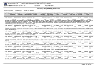 76.105.543/0001-35          PREFEITURA MUNICIPAL DE SÃO JOSÉ DOS PINHAIS

        RUA PASSOS DE OLIVEIRA 1101                                  83030-720             (041) 3381-6800

                                                                        Situação Despesa Orçamentária
Emissão: 01/01/2010     até 28/05/2010     Situação em: 28/05/2010

 Nr.     Emissão       CPF/CNPJ                 Nome/Razão Social Credor           Funcional Programática       Elemento      Fonte          Descrição Fonte        Modalidade        Licitação Contrato
             Empenhado      Estornado        Valor Empenho    Liquidado          Estornado      Valor Liquidado      Pago             Estornado       Valor Pago     Á Liquidar            Á Pagar
                                                                                     Histórico detalhado do Empenho

 1137   08/02/2010     5057320000100     F KARINE COMERCIO LTDA               10.004.08.244.0006.20    3.3.90.30.16.00 3.1.73 PRO JOVEM 2009          Pregão      206/2009 81/2010
                  18.047,20             0,00         18.047,20      15.659,20      0,00        15.659,20          8.474,40         0,00      8.474,40    2.388,00        9.572,80
  Aquisição do(s) produto(s): CALCULADORA , CLIPS, MARCADOR PARA QUADRO , PINCEL , SUPORTE, RECADOS AUTO ADESIVO REMOVIVEIS , ALMOFADA PARA CARIMBO Nº 03 COR AZUL , CANETA,
  ELASTICO DE BORRACHA , TESOURA, CORRETIVO , COLA , MOLHA DEDO , PAPEL, PRANCHETA EM ACRILICO MOD. A4, FICHARIO EM ACRILICO FUME, APONTADOR PARA LAPIS , CADERNO ,
  CARTOLINA, GRAMPEADOR, ALFINETE, GRAFITE, ETIQUETA, FITA , PASTA, PERFURADOR , CD, ENVELOPE, GRAMPO, LAPIS, RISQUE E RABISQUE, LAPISEIRA, Referente a registro de preços
  206/2009(Pregão) Contrato: 81/2010 - Manter as atividades da SEMPS.

 1138   08/02/2010       5162908000115  MARTINELLI & COELHO LTDA                   10.004.08.244.0006.20    3.3.90.39.99.99 3.1.77 FMAS PISO FIXO DE                 Pregão         59/2009   91/2009
                        22,00          0,00          22,00           22,00              0,00            22,00             22,00            0,00            22,00             0,00             0,00
  Aquisição do(s) produto(s): CONFECCAO DE CARIMBO, Referente a registro de preços 59/2009(Pregão) Contrato: 91/2009 - Confecção de carimbo para a coordenadora do Abrigo Municipal de Passagem Infanto
  Juvenil, Isa Roseli da Silva.
 1139   08/02/2010     7598481000128     VISAO COMERCIO DE PAPEL.E             10.004.08.244.0006.20    3.3.90.30.16.00 3.1.73 PRO JOVEM 2009          Pregão      206/2009 89/2010
                   6.543,30             0,00          6.543,30        6.543,30      0,00         6.543,30          6.543,30         0,00      6.543,30        0,00          0,00
  Aquisição do(s) produto(s): CANETA, PASTA, ETIQUETA, PAPEL, BORRACHA, EXTRATOR DE GRAMPO, ESTILETE, CARTOLINA, COLA , REGUA, PERCEVEJO, CADERNO , Referente a registro de preços
  206/2009(Pregão) Contrato: 89/2010 - Manter as atividades da SEMPS.
 1140   08/02/2010     7796075000170    ARAUSUPRI INFORMATICA LTDA              10.004.08.244.0006.20    3.3.90.30.16.00 3.1.73 PRO JOVEM 2009                    Pregão        206/2009 85/2010
                   2.531,50            0,00       2.531,50       2.531,50             0,00        2.531,50          2.531,50            0,00         2.531,50             0,00               0,00
  Aquisição do(s) produto(s): ARQUIVO DE MESA, CAIXA DE ARQUIVO, CLIPS, FITA , COLA , PAPEL, PASTA, Referente a registro de preços 206/2009(Pregão) Contrato: 85/2010 - Manter as atividades da
  SEMPS.
 1141   08/02/2010     7081343000177     COMERCIAL ROTCIV LTDA                        10.004.08.244.0006.20    3.3.90.30.16.00 3.1.78 FMAS PISO BASICO FIXO           Pregão          206/2009   86/2010
                  46.395,00             0,00      46.395,00          46.395,00             0,00        46.395,00         46.395,00             0,00  46.395,00                 0,00              0,00
  Aquisição do(s) produto(s): PAPEL, ETIQUETA, Referente a registro de preços 206/2009(Pregão) Contrato: 86/2010 - Manter as atividades da SEMPS

 1142   08/02/2010     7351389000169     UP INFORMATICA LTDA                          10.004.08.244.0006.20    3.3.90.30.16.00 3.1.73 PISO FIXO DE MEDIA              Pregão          206/2009   87/2010
                     497,70             0,00        497,70              497,70             0,00           497,70            497,70             0,00      497,70                0,00              0,00
  Aquisição do(s) produto(s): CAIXA DE ARQUIVO, Referente a registro de preços 206/2009(Pregão) Contrato: 87/2010 - Manter as atividades da SEMPS

 1143   08/02/2010    10976220000109 ITAVOL COMERCIAL LTDA                              10.004.08.244.0006.20    3.3.90.30.16.00 3.1.73 PISO FIXO DE MEDIA            Pregão          206/2009   84/2010
                     234,00             0,00            234,00            234,00             0,00           234,00            234,00          0,00         234,00              0,00              0,00
  Aquisição do(s) produto(s): DVD, CD, Referente a registro de preços 206/2009(Pregão) Contrato: 84/2010 - Manter as atividades da SEMPS

 1144   08/02/2010     8364636000124    PIRAMIDE PAPELARIA LTDA                      10.004.08.244.0006.20    3.3.90.30.16.00 3.1.77 FMAS PISO FIXO DE                Pregão          206/2009   82/2010
                     915,50            0,00         915,50             915,50             0,00           915,50            915,50             0,00     915,50                  0,00              0,00
  Aquisição do(s) produto(s): ARQUIVO DE MESA, Referente a registro de preços 206/2009(Pregão) Contrato: 82/2010 - Manter as atividades da SEMPS.




                                                                                                                                                                               Página 134 de 768
 