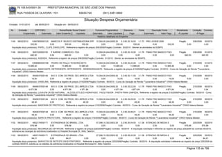 76.105.543/0001-35            PREFEITURA MUNICIPAL DE SÃO JOSÉ DOS PINHAIS

        RUA PASSOS DE OLIVEIRA 1101                                   83030-720              (041) 3381-6800

                                                                           Situação Despesa Orçamentária
Emissão: 01/01/2010      até 28/05/2010     Situação em: 28/05/2010

 Nr.     Emissão       CPF/CNPJ                  Nome/Razão Social Credor            Funcional Programática       Elemento        Fonte          Descrição Fonte         Modalidade        Licitação Contrato
             Empenhado      Estornado         Valor Empenho    Liquidado           Estornado      Valor Liquidado      Pago               Estornado       Valor Pago      Á Liquidar            Á Pagar
                                                                                       Histórico detalhado do Empenho

 1145   08/02/2010    10947655000125 MARCOS P. MUSICO DISTRIBUIDORA EPP 10.004.08.244.0006.20                 3.3.90.30.16.00 3.1.73 PRO JOVEM 2009                        Pregão          206/2009   83/2010
                     332,00             0,00        332,00            332,00               0,00         332,00             332,00              0,00             332,00              0,00              0,00
  Aquisição do(s) produto(s): PAPEL, CLIPS, ENVELOPE, Referente a registro de preços 206/2009(Pregão) Contrato: 83/2010 - Manter as atividades da SEMPS.

 1146   08/02/2010     5057320000100    F KARINE COMERCIO LTDA                         10.004.08.244.0006.20    3.3.90.30.16.00 3.1.78 FMAS PISO BASICO FIXO               Pregão      206/2009 81/2010
                     660,50            0,00            660,50              0,00             0,00             0,00               0,00        0,00           0,00                 660,50         660,50
  Aquisição do(s) produto(s): AGENDA, Referente a registro de preços 206/2009(Pregão) Contrato: 81/2010 - Manter as atividades da SEMPS.

 1147   08/02/2010    10956983000198 PEDRO DE PAULA TEIXEIRA NETO          10.004.08.244.0006.20    3.3.90.30.22.00 3.1.78 FMAS PISO BASICO FIXO              Pregão       215/2009 91/2010
                  13.985,40            0,00     13.985,40    13.985,40          0,00        13.985,40         13.985,40            0,00        13.985,40             0,00             0,00
  Aquisição do(s) produto(s): AMACIANTE, DETERGENTE, DETERGENTE , DESENGRAXANTE, Referente a registro de preços 215/2009(Pregão) Contrato: 91/2010 - Curso de Geração de Renda ""Lavanderia
  Industrial"" CRAS Helena Meister.
 1148   08/02/2010     9549037000148     M E S COM. DE PROD. DE LIMPEZA LTDA 10.004.08.244.0006.20               3.3.90.30.11.00 3.1.78 FMAS PISO BASICO FIXO             Pregão       215/2009       90/2010
                      15,00             0,00             15,00             15,00            0,00             15,00             15,00           0,00              15,00            0,00                0,00
  Aquisição do(s) produto(s): VASELINA, Referente a registro de preços 215/2009(Pregão) Contrato: 90/2010 - Curso de Geração de Renda ""Lavanderia Industrial"" CRAS Helena Meister.

 1149   08/02/2010     9549037000148     M E S COM. DE PROD. DE LIMPEZA LTDA 10.004.08.244.0006.20    3.3.90.30.22.00 3.1.78 FMAS PISO BASICO FIXO           Pregão       215/2009 90/2010
                   4.871,88             0,00         4.871,88        4.871,84      0,00        4.871,84          4.871,84         0,00          4.871,84            0,04             0,04
  Aquisição do(s) produto(s): LUVA EM LATEX NATURAL. , ALCOOL ETILICO HIDRATADO , FACILITADOR , PASTA PARA LIMPEZA, Referente a registro de preços 215/2009(Pregão) Contrato: 90/2010 - Curso
  de Geração de Renda ""Lavanderia Industrial"" CRAS Helena Meister.
 1150   08/02/2010     9549037000148    M E S COM. DE PROD. DE LIMPEZA LTDA 10.004.08.244.0006.20          3.3.90.30.28.00 3.1.78 FMAS PISO BASICO FIXO               Pregão       215/2009 90/2010
                      48,30            0,00         48,30            48,30              0,00           48,30             48,30             0,00           48,30               0,00              0,00
  Aquisição do(s) produto(s): MASCARA DE PROTECAO, Referente a registro de preços 215/2009(Pregão) Contrato: 90/2010 - Curso de Geração de Renda ""Lavanderia Industrial"" CRAS Helena Meister.


 1151   08/02/2010     9549037000148    M E S COM. DE PROD. DE LIMPEZA LTDA 10.004.08.244.0006.20            3.3.90.30.99.01 3.1.78 FMAS PISO BASICO FIXO                Pregão      215/2009         90/2010
                      48,30            0,00         48,30              48,30             0,00            48,30             48,30            0,00            48,30               0,00                  0,00
  Aquisição do(s) produto(s): SAPATA PROTETORA , Referente a registro de preços 215/2009(Pregão) Contrato: 90/2010 - Curso de Geração de Renda ""Lavanderia Industrial"" CRAS Helena Meister.

 1152   08/02/2010       4832174000171        EXTINGENIUS DO BRASIL LTDA.                     07.006.10.302.0003.20    3.3.90.30.04.00 0.1.36 ATENCAO DE MEDIA E            Pregão        225/2009 50/2010
                       676,98               0,00           676,98                 0,00             0,00             0,00              0,00         0,00           0,00            676,98           676,98
  Aquisição do(s) produto(s): RECARGA DE EXTINTOR, Referente a registro de preços 225/2009(Pregão) Contrato: 50/2010 - A requisição solicitada é referente ao registro de preço 225/2009 do contrato 50/2010,
  solicita-se as recargas de extintores localizados no Hospital Municipal Dr. Atilio Talamini
 1153   08/02/2010      4832174000171        EXTINGENIUS DO BRASIL LTDA.                      07.006.10.302.0003.20    3.3.90.39.20.00 0.1.36 ATENCAO DE MEDIA E       Pregão          225/2009 50/2010
                       64,01                0,00             64,01               0,00                0,00           0,00              0,00         0,00          0,00          64,01             64,01
  Aquisição do(s) produto(s): SERVICOS DE RETESTE EM EXTINTORES , Referente a registro de preços 225/2009(Pregão) Contrato: 50/2010 - A requisição solicitada é referente ao registro de preço 225/2009 do
  contrato 50/2010, solicita-se os retestes de extintores localizados no Hospital Municipal Dr. Atilio Talamini

                                                                                                                                                                                    Página 135 de 768
 