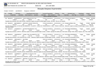76.105.543/0001-35            PREFEITURA MUNICIPAL DE SÃO JOSÉ DOS PINHAIS

        RUA PASSOS DE OLIVEIRA 1101                                    83030-720               (041) 3381-6800

                                                                            Situação Despesa Orçamentária
Emissão: 01/01/2010      até 28/05/2010      Situação em: 28/05/2010

 Nr.     Emissão       CPF/CNPJ                   Nome/Razão Social Credor             Funcional Programática       Elemento        Fonte          Descrição Fonte         Modalidade       Licitação Contrato
             Empenhado      Estornado          Valor Empenho    Liquidado            Estornado      Valor Liquidado      Pago               Estornado       Valor Pago      Á Liquidar           Á Pagar
                                                                                         Histórico detalhado do Empenho

 1162   08/02/2010    61363032000146 CHIESI FARMACEUTICA LTDA                       07.006.10.302.0003.20    3.3.90.30.09.00 0.1.36 ATENCAO DE MEDIA E                       Pregão         67/2009 267/2009
                   2.480,00           0,00       2.480,00               0,00             0,00             0,00              0,00         0,00          0,00                     2.480,00          2.480,00
  Aquisição do(s) produto(s): BECLOMETASONA, Referente a registro de preços 67/2009(Pregão) Contrato: 267/2009 - Para uso nos hospitais

 1163   08/02/2010    26921908000121 HOSPFAR E COM.DE PRODUTOS              07.002.10.302.0003.20    3.3.90.30.09.00 0.1.49 Atenção de Média e Alta      Pregão       67/2009 265/2009
                   6.831,00            0,00      6.831,00          0,00          0,00             0,00              0,00          0,00              0,00    6.831,00         6.831,00
  Aquisição do(s) produto(s): ALTEPLASE RECOMBINANTE + DILUENTE + CANULA DE TRANSFERENCIA - 50MG - FRASCO COM 50 ML, Referente a registro de preços 67/2009(Pregão) Contrato: 265/2009 -
  Para uso do SAMU
 1164   08/02/2010     4772585000119    EDITORA PROGRESSIVA LTDA                       04.001.04.122.0002.20     3.3.90.39.63.02 0.1.00 RECURSOS ORDINÁRIOS                   Pregão         20/2009     27/2009
                     315,00            0,00            315,00            315,00             0,00           315,00               0,00              0,00              0,00              0,00            315,00
  Aquisição do(s) produto(s): CARTAO, Referente a registro de preços 20/2009(Pregão) Contrato: 27/2009 - Aquisição de Cartões para: Andre (200); Solange, Foltran, Márcio, Augusto, Leda, Tailor e Márcia (100).


 1165   08/02/2010     2395403000102    CHOBAL COM. DE ALIMENTOS LTDA.              05.001.04.122.0002.20    3.3.90.30.21.00 0.1.00 RECURSOS ORDINÁRIOS                Pregão               70/2009    122/2009
                   1.431,00            0,00      1.431,00         1.431,00               0,00         1.431,00          1.431,00             0,00         1.431,00            0,00                     0,00
  Aquisição do(s) produto(s): COPO DESCARTAVEL 180 ML , Referente a registro de preços 70/2009(Pregão) Contrato: 122/2009 - Para repor estoque do almoxarifado Central

 1166   08/02/2010     8296132000114     NW DYBAX                                05.001.04.122.0002.20      3.3.90.30.22.00 0.1.00 RECURSOS ORDINÁRIOS                Pregão         93/2009           140/2009
                     333,00             0,00         333,00        333,00               0,00           333,00            333,00            0,00           333,00              0,00                     0,00
  Aquisição do(s) produto(s): CERA , AGUA SANITARIA, CERA INCOLOR, Referente a registro de preços 93/2009(Pregão) Contrato: 140/2009 - Para repor estoque do Almoxarifado Central - SEMAD

 1167   08/02/2010    78597150000200 ODEBRECHT COM. E IND. DE CAFE LTDA            05.001.04.122.0002.20    3.3.90.30.07.12 0.1.00 RECURSOS ORDINÁRIOS                Pregão                70/2009    118/2009
                   7.000,00            0,00      7.000,00        7.000,00               0,00         7.000,00          7.000,00             0,00         7.000,00              0,00                    0,00
  Aquisição do(s) produto(s): CAFE TORRADO E MOIDO 500 GR , Referente a registro de preços 70/2009(Pregão) Contrato: 118/2009 - Para repor estoque do Almoxarifado Central - SEMAD

 1168   08/02/2010     6064658000143    K & K PAPELARIA E INFORMATICA LTDA       05.001.04.122.0002.20    3.3.90.30.16.00 0.1.00 RECURSOS ORDINÁRIOS                Pregão        99/2009              168/2009
                     672,50            0,00         672,50        672,50              0,00           672,50            672,50             0,00          672,50               0,00                      0,00
  Aquisição do(s) produto(s): TESOURA, REGUA, GRAMPEADOR, Referente a registro de preços 99/2009(Pregão) Contrato: 168/2009 - Para repor estoque do Almoxarifado Central - SEMAD

 1169   08/02/2010     5162908000115    MARTINELLI & COELHO LTDA             05.001.04.122.0002.20      3.3.90.39.16.00 0.1.00 RECURSOS ORDINÁRIOS                Pregão         59/2009               91/2009
                       7,90            0,00           7,90          7,90          0,00               7,90              7,90            0,00              7,90              0,00                        0,00
  Aquisição do(s) produto(s): SERVICO DE CHAVEIRO - COPIA DE CHAVE PARA IMOVEIS, Referente a registro de preços 59/2009(Pregão) Contrato: 91/2009 - Para uso da Divisão de Arquivo.

 1170   08/02/2010     5162908000115   MARTINELLI & COELHO LTDA                    05.001.04.122.0002.20    3.3.90.39.99.99 0.1.00 RECURSOS ORDINÁRIOS    Pregão      59/2009 91/2009
                     275,00           0,00        275,00           275,00               0,00           275,00            275,00        0,00       275,00         0,00         0,00
  Aquisição do(s) produto(s): CONFECCAO DE CARIMBO, Referente a registro de preços 59/2009(Pregão) Contrato: 91/2009 - PARA USO DO DEPARTAMENTO DE RECURSOS HUMANOS E PARA COMISSÃO
  PERMANENTE DE SINDICÂNCIA


                                                                                                                                                                                     Página 137 de 768
 