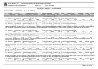 76.105.543/0001-35            PREFEITURA MUNICIPAL DE SÃO JOSÉ DOS PINHAIS

        RUA PASSOS DE OLIVEIRA 1101                                   83030-720               (041) 3381-6800

                                                                           Situação Despesa Orçamentária
Emissão: 01/01/2010      até 28/05/2010     Situação em: 28/05/2010

 Nr.     Emissão       CPF/CNPJ                  Nome/Razão Social Credor             Funcional Programática       Elemento       Fonte          Descrição Fonte         Modalidade        Licitação Contrato
             Empenhado      Estornado         Valor Empenho    Liquidado            Estornado      Valor Liquidado      Pago              Estornado       Valor Pago      Á Liquidar            Á Pagar
                                                                                        Histórico detalhado do Empenho

 1171   08/02/2010      3675198000100     PRIMEIRA VARA CIVEL DE S.J.P                   03.001.04.122.0002.20    3.3.90.39.66.00 0.1.00 RECURSOS ORDINÁRIOS
                      179,55             0,00             179,55           179,55             0,00           179,55             179,55             0,00  179,55               0,00            0,00
  Prestação do(s) serviço(s): PAGAMENTO DE CUSTAS PROCESSUAIS, - Pagamento de custas processuais referente aos honorários do avaliador judicial, tendo em vista o ajuizamento da Desapropriação aforada
  por esta Municipalidade em face de Espiral Indústria e Comércio, autuado sob o número 3131/2009, em trâmite na 1ª vara Cível de São José dos Pinhais.
 1172   08/02/2010      3675198000100     PRIMEIRA VARA CIVEL DE S.J.P                   03.001.04.122.0002.20     3.3.90.39.66.00 0.1.00 RECURSOS ORDINÁRIOS
                     204,55              0,00           204,55            204,55               0,00           204,55            204,55            0,00            204,55              0,00            0,00
  Prestação do(s) serviço(s): PAGAMENTO DE CUSTAS PROCESSUAIS, - Pagamento de custas processuais referente aos honorários do avaliador judicial em uma avaliação e uma despesa de condução, tendo em
  vista o ajuizamento da Desapropriação aforada por esta Municipalidade em face de Espiral Indústria e Comércio, autuado sob o número 3131/2009, em trâmite na 1ª vara Cível de São José dos Pinhais.


 1173   08/02/2010   78173507000134 CARTORIO REG IMOVEIS 1 OFIC -        06.001.04.123.0002.20    3.3.90.39.66.00 0.1.00 RECURSOS ORDINÁRIOS
                  2.964,02          0,00      2.964,02       2.964,02         0,00         2.964,02          2.964,02        0,00      2.964,02 0,00       0,00
  Outros Encargos: PAGAMENTO DE CUSTAS JUDICIAIS, - MATRICULA PARA ATUALIZAÇÃO DO CADASTRO DO MUNICIPIO PARA PROCESSO DE EXECUÇÃO FISCAL CONFORME MEMORANDO Nº
  009/2010 NO VALOR DE R$ 2.964,02 1º CARTORIO DE REGISTRO .
 1174   08/02/2010   78173416000107 REGISTRO DE IMOVEIS DO 2º OFICIO     06.001.04.123.0002.20    3.3.90.39.66.00 0.1.00 RECURSOS ORDINÁRIOS
                    451,05        229,05       222,00         222,00          0,00           222,00            222,00        0,00       222,00 0,00        0,00
  Outros Encargos: PAGAMENTO DE CUSTAS JUDICIAIS, - MATRICULA PARA ATUALIZAÇÃO DO CADASTRO DO MUNICIPIO PARA PROCESSO DE EXECUÇÃO FISCAL CONFORME MEMORANDO Nº
  009/2010 NO VALOR DE R$ 451,05 2º CARTORIO DE REGISTRO .
 1175   08/02/2010     5162908000115    MARTINELLI & COELHO LTDA             05.001.04.122.0002.20      3.3.90.39.16.00 0.1.00 RECURSOS ORDINÁRIOS             Pregão      59/2009  91/2009
                      23,70            0,00          23,70         23,70          0,00              23,70             23,70            0,00            23,70          0,00         0,00
  Aquisição do(s) produto(s): SERVICO DE CHAVEIRO - COPIA DE CHAVE PARA IMOVEIS, Referente a registro de preços 59/2009(Pregão) Contrato: 91/2009 - PARA ATENDER A DIVISÃO DE PROTOCOLO
  CENTRAL
 1176   08/02/2010     1693144000133    CESARPAN PANIFICADORA E                       08.001.12.122.0004.20    3.3.90.39.41.00 0.1.00 RECURSOS ORDINÁRIOS                   Pregão       125/2009 200/2009
                     277,60            0,00          277,60            277,60              0,00           277,60            277,60              0,00            277,60             0,00            0,00
  Aquisição do(s) produto(s): REFEICAO, <br>Para Reunião com os Profissionais da EJA - Educação de Jovens e Adultos, no dia 12 de fevereiro de 2010, as 18 horas para 40 pessoas, no Salão da SEMED, na
  Praça Oito de Janeiro, 225.
 1177   08/02/2010     1693144000133      CESARPAN PANIFICADORA E                        20.001.06.122.0014.20    3.3.90.39.41.00 0.1.00 RECURSOS ORDINÁRIOS                Pregão         125/2009 200/2009
                   1.716,00              0,00          1.716,00          1.711,71             0,00         1.711,71          1.711,71             0,00        1.711,71              4,29              4,29
  Aquisição do(s) produto(s): REFEICAO, Referente a registro de preços 125/2009(Pregão) Contrato: 200/2009 - Referente a registro de preços 125/2009(Pregão) Contrato: 200/2009 - Para atendimento à nova turma
  de Guardas Municipais, nos dia 08 a 12 de fevereiro,na realização do Curso Técnico de Formação. Este lanche são servidos no periodo da manha e tarde.
 1178   08/02/2010     5162908000115   MARTINELLI & COELHO LTDA                    04.001.04.126.0002.20    3.3.90.39.99.99 0.1.00 RECURSOS ORDINÁRIOS                     Pregão          59/2009   91/2009
                      22,00           0,00          22,00            22,00              0,00            22,00             22,00             0,00    22,00                           0,00             0,00
  Aquisição do(s) produto(s): CONFECCAO DE CARIMBO, Referente a registro de preços 59/2009(Pregão) Contrato: 91/2009 - Carimbo de assinatura



                                                                                                                                                                                    Página 138 de 768
 