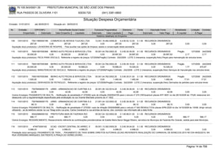 76.105.543/0001-35            PREFEITURA MUNICIPAL DE SÃO JOSÉ DOS PINHAIS

       RUA PASSOS DE OLIVEIRA 1101                                    83030-720              (041) 3381-6800

                                                                          Situação Despesa Orçamentária
Emissão: 01/01/2010      até 28/05/2010     Situação em: 28/05/2010

 Nr.    Emissão       CPF/CNPJ                   Nome/Razão Social Credor            Funcional Programática       Elemento       Fonte          Descrição Fonte         Modalidade       Licitação Contrato
            Empenhado      Estornado          Valor Empenho    Liquidado           Estornado      Valor Liquidado      Pago              Estornado       Valor Pago      Á Liquidar           Á Pagar
                                                                                       Histórico detalhado do Empenho

 109   13/01/2010     75011965000189 COMERCIO DE MOVEIS TIJUCAS LTDA                12.001.16.482.0008.20     4.4.90.52.12.00 0.1.00 RECURSOS ORDINÁRIOS
                     267,00            0,00        267,00             267,00              0,00           267,00            267,00        0,00       267,00                        0,00             0,00
  Aquisição do(s) produto(s): LAVADORA DE ROUPAS, - Para auxiliar nas ações de limpeza, asseio e conservação desta secretaria.

 110    13/01/2010    76501907000368 BERKO AUTO PECAS & SERVICOS LTDA                05.001.04.782.0002.20    3.3.90.30.39.00 0.1.00 RECURSOS ORDINÁRIOS               Pregão        127/2009 242/2009
                  30.000,00            0,00      30.000,00          29.997,83             0,00        29.997,83         29.997,83            0,00         29.997,83            2,17               2,17
  Aquisição do(s) produto(s): PECA PARA VEICULO, Referente a registro de preços 127/2009(Pregão) Contrato: 242/2009 - LOTE 2 (mecanica, suspenção,freio) Peças para manutenção de veículos leves.


 111    13/01/2010    76501907000368 BERKO AUTO PECAS & SERVICOS LTDA              05.001.04.782.0002.20    3.3.90.39.19.00 0.1.00 RECURSOS ORDINÁRIOS                Pregão       127/2009 242/2009
                  20.000,00           0,00      20.000,00       19.998,23               0,00        19.998,23         19.329,33           0,00        19.329,33              1,77           670,67
  Aquisição do(s) produto(s): MANUTENCAO DE VEICULO, Referente a registro de preços 127/2009(Pregão) Contrato: 242/2009 - LOTE 2 (mecanica, suspenção,freio) Serviços de manutenção nos veículos leves


 112   13/01/2010     76501907000368 BERKO AUTO PECAS & SERVICOS LTDA              05.001.04.782.0002.20    3.3.90.30.01.00 0.1.00 RECURSOS ORDINÁRIOS                Pregão         127/2009 242/2009
                   1.500,00            0,00      1.500,00         1.482,49               0,00        1.482,49          1.482,49            0,00         1.482,49             17,51              17,51
  Aquisição do(s) produto(s): DERIVADOS DE PETROLEO , Referente a registro de preços 127/2009(Pregão) Contrato: 242/2009 - LOTE 2 (mecanica, suspenção,freio) Derivados de petróleo para veículos leves


 113   13/01/2010    75076836000179 URBS - URBANIZACAO DE CURITIBA S.A                20.001.06.122.0014.20    3.3.90.39.36.00 0.1.00 RECURSOS ORDINÁRIOS
                     42,56            0,00              42,56             42,56            0,00            42,56             42,56        0,00          42,56              0,00              0,00
  Outros Encargos: PAGAMENTO DE MULTA, - Notificação de penalidade nº 275350/ auto de infração D000504725 para o veículo nº 274 VW/Quantum placas AFF-9051 no dia 26/10/2009 ás 17h28: estacionar em
  desacordo com a regulamentação especificada pela sinalização na rua Vicente Machado próximo ao nº 1832.
 114   13/01/2010        75076836000179 URBS - URBANIZACAO DE CURITIBA S.A                    21.001.04.122.0002.20      3.3.90.39.36.00 0.1.00 RECURSOS ORDINÁRIOS
                         68,10               0,00             68,10             68,10               0,00             68,10             68,10               0,00  68,10      0,00              0,00
  Outros Encargos: PAGAMENTO DE MULTA, - Notificação de penalidade nº 275350 / auto de infração D000506686 para o veículo nº 540 RENAULT/Clio placas APM-2025 no dia 14/10/2009 ás 13h56: dirigir veículo
  utilizando - se de telefone celular na rua Tibagi entre rua pres. Carlos Cavalcanti e rua amintas de barros. obs: condutor nao informado até a data limite.
 115   13/01/2010    95422986000102 PREFEITURA MUN DE FAZENDA RIO                  05.001.04.122.0002.20       3.1.90.96.01.00 0.1.00 RECURSOS ORDINÁRIOS
                    566,17          0,00          566,17               0,00              0,00               0,00              0,00             0,00             0,00           566,17           566,17
  Outros Encargos: RESSARCIMENTO, Ressarcimento referente às contribuições previdenciárias de Estella Maris Baron Begge Ribeiro, servidora do Município de Fazenda Rio Grande, cedida para este Município.


 116   13/01/2010       474973000162   ECAD - ESCRIT.CENTRAL DE ARREC. E    09.001.13.392.0005.20    3.3.90.39.04.00 0.1.00 RECURSOS ORDINÁRIOS
                   4.996,03           0,00        4.996,03     4.996,03          0,00         4.996,03          4.996,03        0,00      4.996,03  0,00            0,00
  Prestação do(s) serviço(s): PAGAMENTO DE TAXA , - PAGAMENTO DE TAXA SOBRE DIREITOS AUTORAIS (ECAD) REFERENTE REALIZAÇÃO DO CARNAVAL DE BONECOS 2010 NO DIA 06/02/2010, NA
  RUA VERÍSSIMO MARQUES, EM FRENTE A PRAÇA DO VERBO DIVINO.




                                                                                                                                                                                      Página 14 de 768
 
