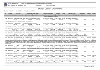 76.105.543/0001-35           PREFEITURA MUNICIPAL DE SÃO JOSÉ DOS PINHAIS

        RUA PASSOS DE OLIVEIRA 1101                                   83030-720             (041) 3381-6800

                                                                          Situação Despesa Orçamentária
Emissão: 01/01/2010      até 28/05/2010     Situação em: 28/05/2010

 Nr.     Emissão       CPF/CNPJ                  Nome/Razão Social Credor           Funcional Programática       Elemento       Fonte          Descrição Fonte         Modalidade        Licitação Contrato
             Empenhado      Estornado         Valor Empenho    Liquidado          Estornado      Valor Liquidado      Pago              Estornado       Valor Pago      Á Liquidar            Á Pagar
                                                                                      Histórico detalhado do Empenho

 1188   08/02/2010   29979036017388 INSS - INSTITUTO NACIONAL DO SEG                  05.001.04.122.0002.20    3.1.90.13.02.00 0.1.00 RECURSOS ORDINÁRIOS
                 4.620,83               0,00         4.620,83  4.620,83                    0,00         4.620,83          4.620,83        0,00      4.620,83                      0,00              0,00
  Folha de pagamento (Folha Patronal INSS) ref. ao mês:02/2010

 1189   08/02/2010    360305040670      CAIXA ECONOMICA FEDERAL                       05.001.04.122.0002.20    3.1.90.13.01.00 0.1.00 RECURSOS ORDINÁRIOS
                 2.190,48              0,00          2.190,48  2.190,48                    0,00         2.190,48          2.190,48        0,00      2.190,48                      0,00              0,00
  Folha de pagamento (Folha Patronal FGTS) ref. ao mês:02/2010

 1190  08/02/2010     29979036017388 INSS - INSTITUTO NACIONAL DO SEG     06.001.04.123.0002.20    3.3.90.47.18.02 0.1.00 RECURSOS ORDINÁRIOS
                226.311,90           0,00     226.311,90    226.311,90         0,00       226.311,90       226.311,90         0,00    226.311,90                                  0,00              0,00
  Outros Encargos: INSS PESSOA JURIDICA, - VALOR REFERENTE AO INSS SOBRE OS SERVIÇOS PRESTADOS PELAS COOPERATIVAS, NO MES DE JANEIRO DE 2010.

 1191   08/02/2010    29979036017388 INSS - INSTITUTO NACIONAL DO SEG      06.001.04.123.0002.20    3.3.90.47.18.01 0.1.00 RECURSOS ORDINÁRIOS
                  7.437,20           0,00       7.437,20      7.437,20          0,00         7.437,20          7.437,20        0,00      7.437,20 0,00                                              0,00
  Outros Encargos: INSS PESSOA FISICA, - VALOR REFERENTE AO INSS, PARTE PATRONAL, SOBRE OS SERVIÇOS PRESTADOS PELOS AUTONOMOS NO MES DE JANEIRO DE 2010.

 1192   08/02/2010    81102709000108 NC TURISMO LTDA                                  11.001.27.812.0007.20    3.3.90.33.01.00 0.1.00 RECURSOS ORDINÁRIOS   Pregão      61/2009 92/2009
                     158,00           0,00            158,00            158,00             0,00           158,00            158,00        0,00       158,00        0,00         0,00
  Aquisição do(s) produto(s): PASSAGEM, Referente a registro de preços 61/2009(Pregão) Contrato: 92/2009 - PASSAGEM TERRESTRE EM ÔNIBUS EXECUTIVO PARA A CIDADE DE SÃO PAULO, COM SAÍDA
  NO DIA 08/02/10 E RETORNO NO DIA 11/02/10, PARA O CHEFE DE NÚCLEO DE ESPORTE E LAZER ADILSON CARLOS NOVAK JUNIOR, QUE ESTARÁ PARTICIPANDO DO EVENTO ALLL SPORT E U1ST
  SPORTS BASKETBALL CAMP, CURSO COM O TÉCNICO PEPU HERNANDEZ DA ESPANHA CAMPEÃO MUNDIAL DE BASKETBALL, E SERÁ REALIZADO, ENTRE OS DIAS 09/02/10 E 11/02/10, NA CIDADE
  DE OSASCO.

 1193   08/02/2010           96601       BANCO DO BRASIL S/A                         20.002.06.181.0014.20    3.3.90.39.81.00 0.1.08 Repasse DETRAN/PMSJP-
                     351,23             0,00         351,23           351,23              0,00           351,23            351,23           0,00          351,23                  0,00              0,00
  Prestação do(s) serviço(s): TARIFA BANCARIA, - Pagamento necessario para continuidade do serviço, bem como, em atenção ao memo nº 05/2010 SEMFI/Contabilidade.

 1194   08/02/2010           96601       BANCO DO BRASIL S/A                         20.002.06.181.0014.20    3.3.90.39.81.00 0.1.08 Repasse DETRAN/PMSJP-
                     420,36             0,00         420,36           420,36              0,00           420,36            420,36           0,00           420,36                 0,00              0,00
  Prestação do(s) serviço(s): TARIFA BANCARIA, - Pagamento necessario para continuidade do serviço, bem como, em atenção ao memo nº 05/2010 SEMFI/contabilidade.

 1195   09/02/2010     4113175000166     HEAD NET DO BRASIL CORP LTDA                  04.001.04.126.0002.20     3.3.90.30.17.00 0.1.00 RECURSOS ORDINÁRIOS              Pregão          190/2009   313/2009
                   4.995,00             0,00          4.995,00          4.995,00             0,00         4.995,00          4.995,00           0,00         4.995,00              0,00              0,00
  Aquisição do(s) produto(s): PATCH, Referente a registro de preços 190/2009(Pregão) Contrato: 313/2009 - Para readequação de computadores servidores no Datacenter.

 1196   09/02/2010     5162908000115    MARTINELLI & COELHO LTDA             04.001.04.122.0002.20    3.3.90.39.16.00 0.1.00 RECURSOS ORDINÁRIOS                         Pregão          59/2009    91/2009
                      11,85            0,00          11,85         11,85          0,00            11,85             11,85        0,00         11,85                               0,00              0,00
  Aquisição do(s) produto(s): SERVICO DE CHAVEIRO - COPIA DE CHAVE PARA IMOVEIS, Copia de chaves para o Secretario.


                                                                                                                                                                                  Página 140 de 768
 