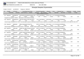 76.105.543/0001-35            PREFEITURA MUNICIPAL DE SÃO JOSÉ DOS PINHAIS

        RUA PASSOS DE OLIVEIRA 1101                                   83030-720               (041) 3381-6800

                                                                           Situação Despesa Orçamentária
Emissão: 01/01/2010      até 28/05/2010     Situação em: 28/05/2010

 Nr.     Emissão       CPF/CNPJ                  Nome/Razão Social Credor             Funcional Programática       Elemento       Fonte          Descrição Fonte         Modalidade        Licitação Contrato
             Empenhado      Estornado         Valor Empenho    Liquidado            Estornado      Valor Liquidado      Pago              Estornado       Valor Pago      Á Liquidar            Á Pagar
                                                                                        Histórico detalhado do Empenho

 1197   09/02/2010     7024038000143     VGR PRODUTOS AGROPECUARIOS LTDA               13.001.15.452.0009.20    3.3.90.30.11.00 0.1.00 RECURSOS ORDINÁRIOS
                   1.320,00             0,00         1.320,00           1.320,00            0,00         1.320,00          1.320,00        0,00      1.320,00                      0,00              0,00
  Aquisição do(s) produto(s): VENENO, - Para atender os oito cemitérios municipais.

 1198   09/02/2010   76639384000159 CREA-PR-CONSELHO REG.ENG.ARQ.E                12.001.16.482.0008.20      3.3.90.39.99.99 0.1.00 RECURSOS ORDINÁRIOS
                     31,50          0,00          31,50             31,50              0,00             31,50              31,50            0,00            31,50              0,00            0,00
  Outros Encargos: PAGAMENTO DE TAXA, Para elaboração de projeto de subdivisão de área do município, objetivando a costrução de moradias populares no atendimento a LEI Nº 6.496, DE 07 DEZ 1977,


 1199   09/02/2010      4826932901  CAMILA MARANGON PESSOTTO                   08.001.12.122.0004.20    3.3.90.18.99.00 0.1.00 RECURSOS ORDINÁRIOS
                    465,00         0,00         465,00        465,00                0,00           465,00            465,00             0,00           465,00                      0,00              0,00
  Outros Encargos: PAGAMENTO DE BOLSA AUXILIO - EDUCAÇÃO., - Beneficio Auxilio Educacao referente ao mes de fevereiro de 2010, conforme protocolo 5966/10

 1200   09/02/2010      1056010983  JOHNNY WILLIAM FLAUSINO DE SOUZA           08.001.12.122.0004.20    3.3.90.18.99.00 0.1.00 RECURSOS ORDINÁRIOS
                    465,00         0,00         465,00        465,00                0,00           465,00            465,00              0,00           465,00              0,00                     0,00
  Outros Encargos: PAGAMENTO DE BOLSA AUXILIO - EDUCAÇÃO., - Beneficio Auxilio Educacao referente ao mes de fevereiro de 2010, no valor de R$ 465,00, conforme protocolo 6081/10

 1201   09/02/2010      4149543941  DENISE APARECIDA RIBEIRO DA CRUZ           08.001.12.122.0004.20    3.3.90.18.99.00 0.1.00 RECURSOS ORDINÁRIOS
                    465,00         0,00         465,00        465,00                0,00           465,00            465,00              0,00            465,00             0,00                     0,00
  Outros Encargos: PAGAMENTO DE BOLSA AUXILIO - EDUCAÇÃO., - Beneficio Auxilio Educacao, no valor de R$ 465,00, referente ao mes de fevereiro de 2010, conforme protocolo 5870/10

 1202   09/02/2010      2663938963  MILENA DO ROCIO CAMARGO                    08.001.12.122.0004.20    3.3.90.18.99.00 0.1.00 RECURSOS ORDINÁRIOS
                    465,00         0,00         465,00        465,00                0,00           465,00            465,00              0,00           465,00              0,00                     0,00
  Outros Encargos: PAGAMENTO DE BOLSA AUXILIO - EDUCAÇÃO., - Beneficio Auxilio Educacao referente ao mes de fevereiro de 2010, no valor de R$ 465,00, conforme protocolo 5204/10

 1203  09/02/2010    33787094003408 FUNDACAO IBGE                                   05.001.04.122.0002.20     3.1.90.96.01.00 0.1.00 RECURSOS ORDINÁRIOS
                 30.025,37          0,00      30.025,37          30.025,37               0,00         30.025,37         30.025,37            0,00       30.025,37                  0,00              0,00
  Outros Encargos: RESSARCIMENTO, - Ressarcimento referente a disposição funcional do servidor Carlos Alberto Gomes de Figueiredo, competencia dezembro/2009 (13º salario)

 1204  09/02/2010    33787094003408 FUNDACAO IBGE                                   05.001.04.122.0002.20     3.1.90.96.01.00 0.1.00 RECURSOS ORDINÁRIOS
                 15.598,14          0,00      15.598,14          15.598,14               0,00         15.598,14         15.598,14            0,00         15.598,14                0,00              0,00
  Outros Encargos: RESSARCIMENTO, - Ressarcimento referente a disposição funcional do servidor Carlos Alberto Gomes de Figueiredo, competencia janeiro/2010

 1205   09/02/2010     1119789000167   ALCAS PAPELARIA LTDA                          12.001.16.482.0008.20     3.3.90.30.26.00 0.1.00 RECURSOS ORDINÁRIOS
                     136,00           0,00         136,00              136,00              0,00           136,00             136,00             0,00           136,00               0,00             0,00
  Aquisição do(s) produto(s): CARREGADOR, - Necessário para utilização do equipamento fotográfico.Carregador de pilhas para serem utilizados em máquinas fotográficas a serem adquiridas




                                                                                                                                                                                   Página 141 de 768
 