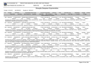 76.105.543/0001-35            PREFEITURA MUNICIPAL DE SÃO JOSÉ DOS PINHAIS

        RUA PASSOS DE OLIVEIRA 1101                                    83030-720               (041) 3381-6800

                                                                            Situação Despesa Orçamentária
Emissão: 01/01/2010      até 28/05/2010      Situação em: 28/05/2010

 Nr.     Emissão       CPF/CNPJ                   Nome/Razão Social Credor             Funcional Programática       Elemento        Fonte          Descrição Fonte         Modalidade       Licitação Contrato
             Empenhado      Estornado          Valor Empenho    Liquidado            Estornado      Valor Liquidado      Pago               Estornado       Valor Pago      Á Liquidar           Á Pagar
                                                                                         Histórico detalhado do Empenho

 1206   09/02/2010    81706251000198 PROMEFARMA REPRESENTACOES              07.002.10.302.0003.20     3.3.90.30.36.00 0.1.00 RECURSOS ORDINÁRIOS          Processo     11/2010
                   6.052,00            0,00      6.052,00      3.405,84          0,00         3.405,84           3.405,84            0,00       3.405,84      2.646,16       2.646,16
  Aquisição do(s) produto(s): FRALDA, MALHA TUBULAR, LENCOL DESCARTAVEL, DRENO, Referente a licitação nr. 11/2010(Processo Dispensa) AQUISIÇÃO DE MATERIAL MÉDICO HOSPITALAR
  NECESSÁRIO Á SECRETARIA MUNICIPAL DE SAÚDE.
 1207   09/02/2010    85079200000134 PARCOMED PR COM DE PROD                           07.002.10.302.0003.20    3.3.90.30.36.00 0.1.00 RECURSOS ORDINÁRIOS    Processo      11/2010
                   5.352,00             0,00       5.352,00             5.352,00            0,00         5.352,00          5.352,00        0,00      5.352,00          0,00         0,00
  Aquisição do(s) produto(s): FIO DE SUTURA, Referente a licitação nr. 11/2010(Processo Dispensa) AQUISIÇÃO DE MATERIAL MÉDICO HOSPITALAR NECESSÁRIO Á SECRETARIA MUNICIPAL DE SAÚDE.

 1208   09/02/2010    95433397000111 COMERCIO DE MAT MED HOSP             07.002.10.302.0003.20    3.3.90.30.36.00 0.1.00 RECURSOS ORDINÁRIOS    Processo     11/2010
                 121.799,20           0,00    121.799,20     118.926,40        0,00       118.926,40       118.926,40         0,00    118.926,40     2.872,80         2.872,80
  Aquisição do(s) produto(s): COMPRESSA DE GAZE, MASCARA, LANCETA DESCARTAVEL, COMPRESSA , FITA METRICA, DISPOSITIVO INTRA VENOSO, MASCARA FACIAL, Referente a licitação nr.
  11/2010(Processo Dispensa) AQUISIÇÃO DE MATERIAL MÉDICO HOSPITALAR NECESSÁRIO Á SECRETARIA MUNICIPAL DE SAÚDE.
 1209   09/02/2010    10197752000148 LS CLIMATIZACOES LTDA                           05.001.04.122.0002.20    4.4.90.52.34.00 0.1.00 RECURSOS ORDINÁRIOS                 Pregão       223/2009 76/2010
                   4.260,00            0,00       4.260,00           2.260,00             0,00         2.260,00          2.260,00              0,00          2.260,00        2.000,00        2.000,00
  Aquisição do(s) produto(s): AR CONDICIONADO, Referente a registro de preços 223/2009(Pregão) Contrato: 76/2010 - Manter as atividades administrativas do Departamento de Frotas.

 1210   09/02/2010     7454892000140     KLEIN LOCACOES PARA EVENTOS LTDA - 07.005.10.301.0003.20             3.3.90.39.14.00 0.1.49 Atenção Básica                          Pregão          3/2009     17/2009
                     108,00             0,00            108,00          108,00            0,00          108,00             108,00              0,00           108,00                  0,00              0,00
  Aquisição do(s) produto(s): LOCACAO DE CADEIRA, LOCACAO DE MESA, Referente a registro de preços 3/2009(Pregão) Contrato: 17/2009 - Aditivo : 227- Evento ""Cidadania e Saúde"" - Integração das ações
  com a comunidade para atendimento de atenção básica - Local: Unidade de Saúde Dep. Ernesto Moro Redeschi - Moradias Trevisan - Rua: Luiz Oribes da Rocha, 26 - Bairro: Itália. Data: 09/02/2010 - Horário: Das
  08 às 17h. Favor efetuar a montagem à partir das 07h:30min. IMPRETERIVELMENTE.
 1211   09/02/2010      7390323000188      EAS ENGENHARIA E ARQUIT. SCHERNER 12.001.16.482.0008.20             3.3.90.39.05.00 0.1.00 RECURSOS ORDINÁRIOS                Processo       7/2010     34/2010
                   42.524,04             0,00        42.524,04        34.424,04            0,00        34.424,04         34.424,04             0,00       34.424,04           8.100,00        8.100,00
  Aquisição do(s) produto(s): SERVICO TECNICO PROFISSIONAL, Referente a licitação nr. 7/2010(Processo Inexigibilidade) Contrato nr. 34/2010(Prestação de Serviços) Contratação de empresa para prestação de
  serviços de projetos de engenharia para a readequação do loteamento denominado Moradias Pinheiros, neste Município
 1212   09/02/2010     4832174000171       EXTINGENIUS DO BRASIL LTDA.               07.006.10.302.0003.10    4.4.90.52.24.00 0.1.00 RECURSOS ORDINÁRIOS                      Pregão       225/2009 50/2010
                     452,66               0,00          452,66           0,00             0,00             0,00              0,00                0,00              0,00            452,66            452,66
  Aquisição do(s) produto(s): EXTINTOR DE INCENDIO , Referente a registro de preços 225/2009(Pregão) Contrato: 50/2010 - A requisição solicitada é referente ao registro de preço 225/2009 do contrato 50/2010,
  solicita-se a compra de 02 de extintores novos para Hospital São josé.
 1213   09/02/2010     9277926000101    SRS SANTOS & CIA LTDA                         05.001.04.122.0002.20    4.4.90.52.34.00 0.1.00 RECURSOS ORDINÁRIOS                 Pregão         223/2009 78/2010
                     162,00            0,00           162,00            162,00             0,00           162,00            162,00              0,00           162,00              0,00            0,00
  Aquisição do(s) produto(s): VENTILADOR, Referente a registro de preços 223/2009(Pregão) Contrato: 78/2010 - Necessário para uso no almoxarifado Central - SEMAD, devido as instalações não comtemplarem
  nenhuma janela para ventilação.




                                                                                                                                                                                     Página 142 de 768
 