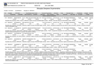 76.105.543/0001-35            PREFEITURA MUNICIPAL DE SÃO JOSÉ DOS PINHAIS

        RUA PASSOS DE OLIVEIRA 1101                                   83030-720               (041) 3381-6800

                                                                           Situação Despesa Orçamentária
Emissão: 01/01/2010      até 28/05/2010     Situação em: 28/05/2010

 Nr.     Emissão       CPF/CNPJ                  Nome/Razão Social Credor             Funcional Programática       Elemento        Fonte          Descrição Fonte        Modalidade         Licitação Contrato
             Empenhado      Estornado         Valor Empenho    Liquidado            Estornado      Valor Liquidado      Pago               Estornado       Valor Pago     Á Liquidar             Á Pagar
                                                                                        Histórico detalhado do Empenho

 1214   09/02/2010     8903201000100    P.A.S. - PROG. DE ALIM. SOCIAL IND. E CO 05.001.04.122.0002.20         3.3.90.30.22.00 0.1.00 RECURSOS ORDINÁRIOS                   Pregão          93/2009   148/2009
                   1.224,00            0,00         1.224,00          1.224,00             0,00         1.224,00          1.224,00              0,00          1.224,00               0,00             0,00
  Aquisição do(s) produto(s): PAPEL TOALHA, Referente a registro de preços 93/2009(Pregão) Contrato: 148/2009 - Para repor estoque do Almoxarifado Central - SEMAD

 1215   09/02/2010     9277926000101     SRS SANTOS & CIA LTDA                        11.001.27.812.0007.10     4.4.90.52.12.00 0.1.00 RECURSOS ORDINÁRIOS                  Pregão          223/2009 78/2010
                   2.844,50         2.844,50             0,00              0,00            0,00              0,00              0,00             0,00              0,00               0,00              0,00
  Aquisição do(s) produto(s): FRIGOBAR, Referente a registro de preços 223/2009(Pregão) Contrato: 78/2010 - aquisição de equipamentos para atender a sala do Secretario, Gabinete, e diretores de Esporte,
  Tecnico e Recreação e Lazer
 1216   09/02/2010     4115693000119     SULMATEL COM DE MATERIAIS E EQUIP.           11.001.27.812.0007.20    4.4.90.52.34.00 0.1.00 RECURSOS ORDINÁRIOS                 Pregão         223/2009 77/2010
                   2.450,00             0,00         2.450,00          2.450,00            0,00         2.450,00          2.450,00             0,00         2.450,00               0,00               0,00
  Aquisição do(s) produto(s): VENTILADOR, Referente a registro de preços 223/2009(Pregão) Contrato: 77/2010 - Equipamento necessario nos nucleos de Esporte e lazer administrados por esta secretaria, visto o
  aumento excessivo da temperatura e os ginasios não possuirem exaltores
 1217   09/02/2010    10197752000148 LS CLIMATIZACOES LTDA                           04.001.04.126.0002.20    4.4.90.52.34.00 0.1.00 RECURSOS ORDINÁRIOS               Pregão       223/2009 76/2010
                   3.000,00            0,00       3.000,00           3.000,00             0,00         3.000,00          3.000,00            0,00          3.000,00            0,00            0,00
  Aquisição do(s) produto(s): AR CONDICIONADO, Referente a registro de preços 223/2009(Pregão) Contrato: 76/2010 - Equipamentos a serem instalados nos quiosques da Rua XV de Novembro. (equipamento e
  instalação)
 1218   09/02/2010     3612495000106    TENORIO COPIADORAS LTDA                       07.002.10.302.0003.20     3.3.90.39.63.01 0.1.36 ATENCAO DE MEDIA E                   Pregão         209/2009    5/2010
                     130,00            0,00           130,00               0,00            0,00              0,00              0,00              0,00             0,00             130,00           130,00
  Aquisição do(s) produto(s): IMPRESSO, Referente a registro de preços 209/2009(Pregão) Contrato: 5/2010 - Necessários para documentar, registrar procedimentos e prescrições realizadas no CAPS.


 1219   09/02/2010     5162908000115   MARTINELLI & COELHO LTDA                    14.001.18.542.0010.20    3.3.90.39.99.99 0.1.00 RECURSOS ORDINÁRIOS                      Pregão          59/2009   91/2009
                      22,00           0,00          22,00            22,00              0,00            22,00             22,00        0,00         22,00                            0,00             0,00
  Aquisição do(s) produto(s): CONFECCAO DE CARIMBO, Referente a registro de preços 59/2009(Pregão) Contrato: 91/2009 - PARA USO DIRETORA

 1220   10/02/2010     8786935000157         LCM COMERCIO DE MEDICAMENTOS                07.002.10.302.0003.20     3.3.90.32.03.00 0.1.00 RECURSOS ORDINÁRIOS
                   3.824,64                0,00         3.824,64        3.824,64              0,00          3.824,64          3.824,64        0,00        3.824,64             0,00             0,00
  Aquisição do(s) produto(s): CRESTOR (ROSUVASTATINA) 10 MG, , APROZIDE , ENABLEX 7,5 MG CAIXA COM 28 CAPSULAS, - Aquisição de medicamentos para atender Mandado de Segurança autos sob
  número 2445/2008 1ª Vara Cível São José dos Pinhais, para atender os pacientes MARIA TERESINHA STAIDEL MAIA e JORGE SOARES MAIA e Mandadode Segurança nº 1342/2009 da 1ª Vara Cível de SJP
  para atender a paciente EMÍLIA VOINHAK ALEIXO, portadora de cardiopatia,hipertensão e valvopatia. Memorando interno nº 001/2010-GABINETE. Aquisição para 06 meses . Informamos que está em andamento
  abertura de processo licitatório para aquisição de medicamentos não padronizados para atender pedidos via determinação judicial.

 1221   10/02/2010     8983401000110    AUTO POSTO MURICY LTDA                         05.001.04.782.0002.20    3.3.90.30.01.00 0.1.00 RECURSOS ORDINÁRIOS     Pregão      3/2010    92/2010
                   9.495,00            0,00         9.495,00           3.290,12         1.645,06         1.645,06              0,00        0,00          0,00     7.849,94       9.495,00
  Aquisição do(s) produto(s): OLEO DIESEL, Referente a registro de preços 3/2010(Pregão) Contrato: 92/2010 - PARA O ABASTECIMENTO DOS VEÍCULOS NOS FINAIS DE SEMANA E FERIADOS, EXCETO
  VEÍCULOS DA SEMED E SMS.



                                                                                                                                                                                     Página 143 de 768
 