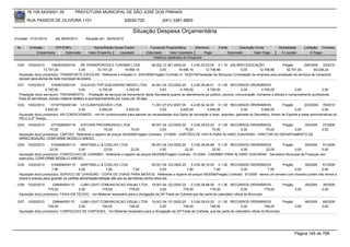 76.105.543/0001-35            PREFEITURA MUNICIPAL DE SÃO JOSÉ DOS PINHAIS

        RUA PASSOS DE OLIVEIRA 1101                                    83030-720               (041) 3381-6800

                                                                            Situação Despesa Orçamentária
Emissão: 01/01/2010      até 28/05/2010      Situação em: 28/05/2010

 Nr.     Emissão       CPF/CNPJ                   Nome/Razão Social Credor             Funcional Programática       Elemento        Fonte          Descrição Fonte          Modalidade        Licitação Contrato
             Empenhado      Estornado          Valor Empenho    Liquidado            Estornado      Valor Liquidado      Pago               Estornado       Valor Pago       Á Liquidar            Á Pagar
                                                                                         Histórico detalhado do Empenho

 1230   10/02/2010     1560933000104       RK TRANSPORTES E TURISMO LTDA            08.002.12.361.0004.20     3.3.90.33.03.00 0.1.10 SALÁRIO EDUCAÇÃO                   Pregão        245/2009 33/2010
                  72.747,20              0,00      72.747,20      19.956,16              0,00        19.956,16          12.708,96             0,00       12.708,96         52.791,04        60.038,24
  Aquisição do(s) produto(s): TRANSPORTE ESCOLAR, Referente a licitação nr. 245/2009(Pregão) Contrato nr. 33/2010(Prestação de Serviços) Contratação de empresa para prestação de serviços de transporte
  escolar para alunos da rede municipal de ensino.
 1231   10/02/2010      5740872000100        COLEGIO TOP GUN ENSINO MEDIO LTDA 04.001.04.122.0002.20            3.3.90.39.48.01 0.1.00 RECURSOS ORDINÁRIOS
                   4.700,00                0,00         4.700,00        4.700,00           0,00          4.700,00          4.700,00              0,00          4.700,00             0,00              0,00
  Prestação do(s) serviço(s): TREINAMENTO, - Prestação de serviços de treinamento desta Secretaria quanto ao atendimento ao público, postura, comunicação, treinando a atitude e comportamento profissional.
  Para 25 servidores, incluso material didático e acompanhamento por curso por 30 dias.
 1232   10/02/2010    10197752000148 LS CLIMATIZACOES LTDA                          11.001.27.812.0007.20    4.4.90.52.34.00 0.1.00 RECURSOS ORDINÁRIOS                     Pregão        223/2009 76/2010
                   5.650,00            0,00       5.650,00         5.650,00              0,00         5.650,00          5.650,00              0,00         5.650,00                0,00              0,00
  Aquisição do(s) produto(s): AR CONDICIONADO, <br>Ar condicionados para atender as necessidades dos Dptos de recreação e lazer, esportes, gabinete do Secretario, diretor de Esporte e salas administrativas do
  PELC e 2º Tempo.
 1233   10/02/2010     4772585000119    EDITORA PROGRESSIVA LTDA                       06.001.04.123.0002.20    3.3.90.39.63.02 0.1.00 RECURSOS ORDINÁRIOS    Pregão      20/2009                       27/2009
                      70,00            0,00              70,00            70,00             0,00            70,00             70,00        0,00         70,00        0,00                               0,00
  Aquisição do(s) produto(s): CARTAO, Referente a registro de preços 20/2009(Pregão) Contrato: 27/2009 - CARTÕES DE VISITA PARA ÁLVARO ZUKOWSKI - DIRETOR DO DEPARTAMENTO DE
  ARRECADAÇÃO, CONFORME MODELO ANEXO.
 1234   10/02/2010     5162908000115   MARTINELLI & COELHO LTDA                    06.001.04.123.0002.20    3.3.90.39.99.99 0.1.00 RECURSOS ORDINÁRIOS        Pregão          59/2009    91/2009
                      22,00           0,00          22,00            22,00              0,00            22,00             22,00        0,00         22,00             0,00               0,00
  Aquisição do(s) produto(s): CONFECCAO DE CARIMBO, Referente a registro de preços 59/2009(Pregão) Contrato: 91/2009 - CARIMBO PARA ÁLVARO ZUKOWSKI - Secretário Municipal de Finanças (em
  exercício), CONFORME MODELO ANEXO.
 1235   10/02/2010     5162908000115       MARTINELLI & COELHO LTDA                      05.001.04.122.0002.20    3.3.90.39.16.00 0.1.00 RECURSOS ORDINÁRIOS     Pregão         59/2009   91/2009
                       7,90              0,00               7,90             7,90               0,00           7,90              7,90        0,00          7,90          0,00             0,00
  Aquisição do(s) produto(s): SERVICO DE CHAVEIRO - COPIA DE CHAVE PARA IMOVEIS, Referente a registro de preços 59/2009(Pregão) Contrato: 91/2009 - temos um armario com chaveiro porém não temos a
  chave é preciso para guardar os cartões alimentação/refeição até que os servidores venha retira-los
 1236   10/02/2010      238644000112     LUMI LIGHT COMUNICACAO VISUAL LTDA 19.001.04.122.0002.20               3.3.90.39.88.00 0.1.00 RECURSOS ORDINÁRIOS                    Pregão          29/2009   39/2009
                     779,00             0,00         779,00            779,00               0,00          779,00              779,00               0,00            779,00              0,00             0,00
  Aquisição do(s) produto(s): FAIXA EM TECIDO, <br>Material necessário para a divulgação da 24ª Festa da Colheita que faz parte do calendário oficial do Município

 1237   10/02/2010      238644000112   LUMI LIGHT COMUNICACAO VISUAL LTDA 19.001.04.131.0002.20            3.3.90.39.63.02 0.1.00 RECURSOS ORDINÁRIOS                      Pregão             46/2009   66/2009
                     749,00           0,00         749,00          749,00              0,00           749,00             749,00               0,00             749,00             0,00                  0,00
  Aquisição do(s) produto(s): CONFECCAO DE CARTAZES, <br>Material necessário para a divulgação da 24ª Festa da Colheita, que faz parte do calendário oficial do Município.




                                                                                                                                                                                       Página 145 de 768
 
