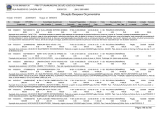 76.105.543/0001-35            PREFEITURA MUNICIPAL DE SÃO JOSÉ DOS PINHAIS

        RUA PASSOS DE OLIVEIRA 1101                                    83030-720              (041) 3381-6800

                                                                           Situação Despesa Orçamentária
Emissão: 01/01/2010      até 28/05/2010      Situação em: 28/05/2010

 Nr.     Emissão       CPF/CNPJ                   Nome/Razão Social Credor            Funcional Programática       Elemento        Fonte          Descrição Fonte         Modalidade       Licitação Contrato
             Empenhado      Estornado          Valor Empenho    Liquidado           Estornado      Valor Liquidado      Pago               Estornado       Valor Pago      Á Liquidar           Á Pagar
                                                                                        Histórico detalhado do Empenho

 1238   10/02/2010     76511260000193 C.O. MUELLER COM. MOTORES BOMBAS                     07.004.10.305.0003.20    3.3.90.30.26.00 0.1.00 RECURSOS ORDINÁRIOS
                       32,00              0,00            32,00              0,00               0,00             0,00              0,00              0,00            0,00              32,00          32,00
  Aquisição do(s) produto(s): CAPACITOR, - Justifi-se a aquisição do capacitor para realização de manutenção de bomba hidráulica do Centro de Controle de Zoonoses, mediante a necessidade urgente do
  funcionamento do equipamento, tendo em vista os riscos apresentados a saúdos dos servidores, além de agilizar e otimizar a forma de limpeza. Solicitamos a compra de capacitor para manutenção de equipamento
  (bomba hidráulica). A bomba é utilizada no Centro de Controle de Zoonoses para higienização dos ambientes onde os animais permanecem confinados, o que ocorre hoje sem esta bomba em pleno funcionamento,
  é a limpeza sendo realizada de forma manual, através de varrição e enxague, podendo ocasionar aspersão de partículas nocivas aos Servidores responsáveis por tais atividades laborativas.


 1239   10/02/2010     3279656000183    AMERICAN AUDIO VISUAL LTDA.        19.001.04.122.0002.20      3.3.90.39.12.00 0.1.00 RECURSOS ORDINÁRIOS                 Pregão       33/2009     44/2009
                     800,00            0,00       800,00         800,00          0,00            800,00            800,00             0,00           800,00             0,00             0,00
  Aquisição do(s) produto(s): LOCACAO DE EQUIPAMENTO DE SONORIZACAO, Referente a registro de preços 33/2009(Pregão) Contrato: 44/2009 - Para atender o evento do Domingo no Parque dos dias 14 e 21
  de fevereiro de 2010
 1240   10/02/2010     73471963000147 SENAT SERV. NACION. DE APREND. DO            11.001.27.812.0007.20     3.3.90.39.48.01 0.1.00 RECURSOS ORDINÁRIOS
                      80,00            80,00         0,00             0,00              0,00              0,00               0,00            0,00              0,00                 0,00              0,00
  Prestação do(s) serviço(s): TAXA DE INSCRICAO EM CURSOS, - curso de atualização para o motorista do onibus do lazer sr. Antonio Yoshinaga Une lotado nesta secretaria

 1241   10/02/2010      369047000127    LINHARES VIDEO E FOTO VISUAIS LTDA      12.001.16.482.0008.20     3.3.90.30.25.00 0.1.00 RECURSOS ORDINÁRIOS
                      49,80            0,00         49,80         49,80              0,00             49,80             49,80        0,00         49,80                             0,00              0,00
  Aquisição do(s) produto(s): CAPA PARA CAMERA FOTOGRAFICA, - Para zelo e guarda de patrimônio público.

 1242   10/02/2010     4772585000119      EDITORA PROGRESSIVA LTDA              08.001.12.122.0004.20     3.3.90.39.63.02 0.1.00 RECURSOS ORDINÁRIOS               Pregão      20/2009 27/2009
                  19.600,00              0,00       19.600,00     19.600,00          0,00        19.600,00          19.600,00             0,00        19.600,00           0,00         0,00
  Aquisição do(s) produto(s): REVISTA - 29,6 X 20,7CM FECHADA. MIOLO: COUCHE 115GR. , Referente a registro de preços 20/2009(Pregão) Contrato: 27/2009 - REVISTA INFORMATIVA QUE SERÁ
  DISTRIBUÍDA PARA TODOS OS ALUNOS DA REDE MUNICIPAL DE ENSINO E PROFISSIONAIS DA EDUCAÇÃO, COM INFORMAÇÕES RELATIVAS AS ATIVIDADES DESENVOLVIDAS DURANTE O ANO DE
  2009, E APONTAMENTO DE AÇÕES PARA O ANO DE 2010.
 1243   10/02/2010      7454892000140        KLEIN LOCACOES PARA EVENTOS LTDA - 17.001.22.661.0013.20    3.3.90.39.14.00 0.1.00 RECURSOS ORDINÁRIOS                 Pregão           3/2009    17/2009
                   1.800,00                 0,00        1.800,00          1.800,00      0,00      1.800,00          1.800,00             0,00         1.800,00              0,00               0,00
  Aquisição do(s) produto(s): LOCACAO DE CADEIRA, LOCACAO DE MESA, Referente a registro de preços 3/2009(Pregão) Contrato: 17/2009 - Para a Festa da Colheita da Colônia Murici. É evento associado ao
  turismo no município. A prefeitura participa com exposição de serviços e equipamentos
 1244   10/02/2010     3279656000183       AMERICAN AUDIO VISUAL LTDA.                    17.001.22.661.0013.20    3.3.90.39.12.00 0.1.00 RECURSOS ORDINÁRIOS     Pregão         33/2009     44/2009
                     400,00               0,00            400,00           400,00              0,00           400,00            400,00        0,00       400,00           0,00               0,00
  Aquisição do(s) produto(s): LOCACAO DE EQUIPAMENTO DE SONORIZACAO, Referente a registro de preços 33/2009(Pregão) Contrato: 44/2009 - Para Festa da Colheita na Colônia Murici, no dia 07/03/2010. É
  evento associado ao turismo e a prefeitura participa com exposição de serviços e equipamentos.
 1245   10/02/2010     7454892000140   KLEIN LOCACOES PARA EVENTOS LTDA - 17.001.22.661.0013.20          3.3.90.39.99.99 0.1.00 RECURSOS ORDINÁRIOS                   Pregão         123/2009         185/2009
                   1.034,08           0,00       1.034,08      1.034,08               0,00        1.034,08          1.034,08             0,00          1.034,08                0,00                   0,00
  Aquisição do(s) produto(s): MONTAGEM E DESMONTAGEM , Referente a registro de preços 123/2009(Pregão) Contrato: 185/2009 - Para Festa da Colheita na Colônia Murici, no dia 07/03/2010. É

                                                                                                                                                                                    Página 146 de 768
 