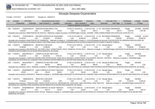 76.105.543/0001-35         PREFEITURA MUNICIPAL DE SÃO JOSÉ DOS PINHAIS

        RUA PASSOS DE OLIVEIRA 1101                                 83030-720            (041) 3381-6800

                                                                       Situação Despesa Orçamentária
Emissão: 01/01/2010    até 28/05/2010     Situação em: 28/05/2010

 Nr.     Emissão       CPF/CNPJ               Nome/Razão Social Credor            Funcional Programática       Elemento    Fonte          Descrição Fonte       Modalidade    Licitação Contrato
             Empenhado      Estornado      Valor Empenho    Liquidado           Estornado      Valor Liquidado      Pago           Estornado       Valor Pago    Á Liquidar        Á Pagar
                                                                                    Histórico detalhado do Empenho

 1254   10/02/2010    10432830000141 BARICENTER MECANICA LTDA                      07.005.10.122.0003.20    3.3.90.39.19.00 0.1.00 RECURSOS ORDINÁRIOS      Pregão      127/2009 243/2009
                   4.000,00           0,00       4.000,00          702,20               0,00           702,20            548,12        0,00        548,12      3.297,80        3.451,88
  Aquisição do(s) produto(s): MANUTENCAO DE VEICULO, Referente a registro de preços 127/2009(Pregão) Contrato: 243/2009 - PARA A MANUTENÇÃO DOS VEÍCULOS LEVES DO CTV.

 1255   10/02/2010     7478722000103   BIOLIMPO SERVICOS DE PAISAGISMO            11.001.27.812.0007.20    3.3.90.39.16.00 0.1.00 RECURSOS ORDINÁRIOS           Pregão      219/2009 41/2010
                  44.300,00           0,00      44.300,00     20.000,00                0,00        20.000,00          5.400,00             0,00       5.400,00    24.300,00       38.900,00
  Aquisição do(s) produto(s): MANUTENCAO DE GRAMADOS , Referente a licitação nr. 219/2009(Pregão) Contrato nr. 41/2010(Prestação de Serviços) CONTRATAÇÃO DE EMPRESA ESPECIALIZADA NA
  PRESTAÇÃO DE SERVIÇOS EM MANUTENÇÃO E REFORMA ANUAL NOS CAMPOS/GRAMADOS DOS ESTADIOS MUNICIPAIS DO PINHÃO E MOACIR TOMELIN.
 1256   11/02/2010     1068993000104   BRASFISIO COM.EQUIP.                 07.002.10.301.0003.20    3.3.90.30.14.00 0.1.49 Atenção Básica                Pregão      230/2009
                  19.466,80           0,00      19.466,80         0,00           0,00             0,00              0,00           0,00           0,00      19.466,80       19.466,80
  Aquisição do(s) produto(s): MECANOPLUS, HALTERES, BOLA, EXERCITADOR, DISCO, PRANCHA, PHYSIO ROLL, Referente a licitação nr. 230/2009(Pregão) AQUISIÇÃO DE MATERIAIS DE CONSUMO PARA
  DIVERSOS DEPARTAMENTOS DA SECRETARIA MUNICIPAL DE SAUDE.
 1257   11/02/2010    95433397000111 COMERCIO DE MAT MED HOSP               07.002.10.301.0003.20    3.3.90.30.14.00 0.1.49 Atenção Básica          Pregão        230/2009
                  20.224,59            0,00     20.224,59     5.491,80           0,00         5.491,80              0,00          0,00     0,00        14.732,79        20.224,59
  Aquisição do(s) produto(s): CUNHA DE ESPUMA PARA ESTIMULACAO, CABO, BOLA, BALANÇO, EXERCITADOR, COLCHONETE, BASTAO , SUPORTE , Referente a licitação nr. 230/2009(Pregão)
  AQUISIÇÃO DE MATERIAIS DE CONSUMO PARA DIVERSOS DEPARTAMENTOS DA SECRETARIA MUNICIPAL DE SAUDE.
 1258   11/02/2010    95433397000111 COMERCIO DE MAT MED HOSP                          07.002.10.302.0003.20    3.3.90.30.14.00 0.1.49 Atenção de Média e Alta     Pregão      230/2009
                     680,00             0,00             680,00           680,00            0,00           680,00            680,00          0,00           680,00        0,00          0,00
  Aquisição do(s) produto(s): ROLO, Referente a licitação nr. 230/2009(Pregão) AQUISIÇÃO DE MATERIAIS DE CONSUMO PARA DIVERSOS DEPARTAMENTOS DA SECRETARIA MUNICIPAL DE SAUDE.

 1259   11/02/2010    80392566000145 AABA COMERCIO DE EQUIP. MEDICOS                  07.002.10.301.0003.20    3.3.90.30.35.00 0.1.49 Atenção Básica        Pregão      230/2009
                     300,00            0,00            300,00            300,00            0,00           300,00            300,00          0,00     300,00        0,00          0,00
  Aquisição do(s) produto(s): REAGENTE, Referente a licitação nr. 230/2009(Pregão) AQUISIÇÃO DE MATERIAIS DE CONSUMO PARA DIVERSOS DEPARTAMENTOS DA SECRETARIA MUNICIPAL DE SAUDE.


 1260   11/02/2010     1068993000104   BRASFISIO COM.EQUIP.                 07.002.10.301.0003.20    3.3.90.30.36.00 0.1.49 Atenção Básica             Pregão        230/2009
                  13.240,32           0,00      13.240,32          0,00          0,00             0,00              0,00          0,00       0,00         13.240,32        13.240,32
  Aquisição do(s) produto(s): TORNOZELEIRA, EXERCITADOR ELASTICO, INSPIROMETRO, ESPALDAR, CABO UNIVERSAL PARA TENS-FES , Referente a licitação nr. 230/2009(Pregão) AQUISIÇÃO DE
  MATERIAIS DE CONSUMO PARA DIVERSOS DEPARTAMENTOS DA SECRETARIA MUNICIPAL DE SAUDE.
 1261   11/02/2010    80392566000145 AABA COMERCIO DE EQUIP. MEDICOS                 07.002.10.301.0003.20    3.3.90.30.36.00 0.1.49 Atenção Básica      Pregão      230/2009
                     824,15            0,00        824,15             223,55              0,00           223,55              0,00          0,00     0,00      600,60          824,15
  Aquisição do(s) produto(s): RESSUSCITADOR, BOLSA, Referente a licitação nr. 230/2009(Pregão) AQUISIÇÃO DE MATERIAIS DE CONSUMO PARA DIVERSOS DEPARTAMENTOS DA SECRETARIA
  MUNICIPAL DE SAUDE.




                                                                                                                                                                         Página 148 de 768
 
