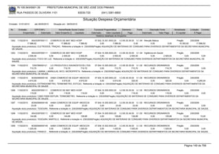 76.105.543/0001-35         PREFEITURA MUNICIPAL DE SÃO JOSÉ DOS PINHAIS

        RUA PASSOS DE OLIVEIRA 1101                                 83030-720            (041) 3381-6800

                                                                       Situação Despesa Orçamentária
Emissão: 01/01/2010    até 28/05/2010     Situação em: 28/05/2010

 Nr.     Emissão       CPF/CNPJ               Nome/Razão Social Credor            Funcional Programática       Elemento    Fonte          Descrição Fonte       Modalidade    Licitação Contrato
             Empenhado      Estornado      Valor Empenho    Liquidado           Estornado      Valor Liquidado      Pago           Estornado       Valor Pago    Á Liquidar        Á Pagar
                                                                                    Histórico detalhado do Empenho

 1262   11/02/2010    95433397000111 COMERCIO DE MAT MED HOSP                        07.002.10.301.0003.20    3.3.90.30.36.00 0.1.49 Atenção Básica      Pregão      230/2009
                  17.886,62           0,00      17.886,62           7.586,62              0,00         7.586,62              0,00          0,00     0,00   10.300,00       17.886,62
  Aquisição do(s) produto(s): ELETRODOS, TRAÇAO, Referente a licitação nr. 230/2009(Pregão) AQUISIÇÃO DE MATERIAIS DE CONSUMO PARA DIVERSOS DEPARTAMENTOS DA SECRETARIA MUNICIPAL
  DE SAUDE.
 1263   11/02/2010    95433397000111 COMERCIO DE MAT MED HOSP                          07.004.10.305.0003.20    3.3.90.30.35.00 0.1.49 Vigilância em Saúde          Pregão      230/2009
                   2.500,00            0,00         2.500,00            2.500,00            0,00         2.500,00          2.500,00           0,00         2.500,00        0,00          0,00
  Aquisição do(s) produto(s): FOCO DE LUZ, Referente a licitação nr. 230/2009(Pregão) AQUISIÇÃO DE MATERIAIS DE CONSUMO PARA DIVERSOS DEPARTAMENTOS DA SECRETARIA MUNICIPAL DE
  SAUDE.
 1264   11/02/2010     7293786000121     LCI PRODUTOS E DIAGNOSTICOS LTDA          07.004.10.305.0003.20     3.3.90.30.35.00 0.1.00 RECURSOS ORDINÁRIOS    Pregão      230/2009
                     710,70             0,00         710,70        710,70               0,00            710,70            710,70        0,00       710,70         0,00          0,00
  Aquisição do(s) produto(s): LAMINA, LAMINULAS, BICO, MICROPIPETA, Referente a licitação nr. 230/2009(Pregão) AQUISIÇÃO DE MATERIAIS DE CONSUMO PARA DIVERSOS DEPARTAMENTOS DA
  SECRETARIA MUNICIPAL DE SAUDE.
 1265   11/02/2010    80392566000145 AABA COMERCIO DE EQUIP. MEDICOS          07.004.10.305.0003.20      3.3.90.30.35.00 0.1.00 RECURSOS ORDINÁRIOS    Pregão      230/2009
                   4.610,00            0,00      4.610,00    4.610,00               0,00          4.610,00            320,00        0,00       320,00         0,00        4.290,00
  Aquisição do(s) produto(s): ESTRADIOMETRO, TERMOMETRO, ESTOJO, Referente a licitação nr. 230/2009(Pregão) AQUISIÇÃO DE MATERIAIS DE CONSUMO PARA DIVERSOS DEPARTAMENTOS DA
  SECRETARIA MUNICIPAL DE SAUDE.
 1266   11/02/2010    95433397000111 COMERCIO DE MAT MED HOSP                     07.004.10.305.0003.20    3.3.90.30.35.00 0.1.00 RECURSOS ORDINÁRIOS   Pregão      230/2009
                     119,00            0,00         119,00       119,00                 0,00          119,00            119,00        0,00       119,00        0,00                      0,00
  Aquisição do(s) produto(s): CABO PARA BISTURI, TERMOMETRO, Referente a licitação nr. 230/2009(Pregão) AQUISIÇÃO DE MATERIAIS DE CONSUMO PARA DIVERSOS DEPARTAMENTOS DA
  SECRETARIA MUNICIPAL DE SAUDE.
 1267   11/02/2010    80392566000145 AABA COMERCIO DE EQUIP. MEDICOS                  07.004.10.305.0003.20    3.3.90.30.36.00 0.1.00 RECURSOS ORDINÁRIOS    Pregão      230/2009
                      23,00            0,00              23,00            23,00            0,00            23,00             23,00        0,00         23,00        0,00          0,00
  Aquisição do(s) produto(s): TESOURA, Referente a licitação nr. 230/2009(Pregão) AQUISIÇÃO DE MATERIAIS DE CONSUMO PARA DIVERSOS DEPARTAMENTOS DA SECRETARIA MUNICIPAL DE SAUDE.

 1268   11/02/2010    95433397000111 COMERCIO DE MAT MED HOSP                        07.004.10.305.0003.20    3.3.90.30.36.00 0.1.00 RECURSOS ORDINÁRIOS   Pregão      230/2009
                     144,89            0,00        144,89              129,89             0,00           129,89            129,89        0,00       129,89       15,00          15,00
  Aquisição do(s) produto(s): TESOURA, MARTELO, Referente a licitação nr. 230/2009(Pregão) AQUISIÇÃO DE MATERIAIS DE CONSUMO PARA DIVERSOS DEPARTAMENTOS DA SECRETARIA MUNICIPAL
  DE SAUDE.
 1269   11/02/2010    80392566000145 AABA COMERCIO DE EQUIP. MEDICOS                   07.006.10.302.0003.20    3.3.90.30.36.00 0.1.00 RECURSOS ORDINÁRIOS    Pregão      230/2009
                   1.020,00            0,00           1.020,00          1.020,00            0,00         1.020,00          1.020,00        0,00      1.020,00        0,00          0,00
  Aquisição do(s) produto(s): FRASCO , Referente a licitação nr. 230/2009(Pregão) AQUISIÇÃO DE MATERIAIS DE CONSUMO PARA DIVERSOS DEPARTAMENTOS DA SECRETARIA MUNICIPAL DE SAUDE.




                                                                                                                                                                         Página 149 de 768
 