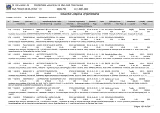 76.105.543/0001-35           PREFEITURA MUNICIPAL DE SÃO JOSÉ DOS PINHAIS

        RUA PASSOS DE OLIVEIRA 1101                                  83030-720              (041) 3381-6800

                                                                         Situação Despesa Orçamentária
Emissão: 01/01/2010     até 28/05/2010     Situação em: 28/05/2010

 Nr.     Emissão       CPF/CNPJ                 Nome/Razão Social Credor            Funcional Programática       Elemento       Fonte          Descrição Fonte       Modalidade        Licitação Contrato
             Empenhado      Estornado        Valor Empenho    Liquidado           Estornado      Valor Liquidado      Pago              Estornado       Valor Pago    Á Liquidar            Á Pagar
                                                                                      Histórico detalhado do Empenho

 1278   11/02/2010     5162908000115   MARTINELLI & COELHO LTDA             08.001.12.122.0004.20      3.3.90.39.99.99 0.1.00 RECURSOS ORDINÁRIOS                  Pregão         59/2009           91/2009
                       9,80           0,00           9,80       9,80              0,00              9,80              9,80             0,00              9,80              0,00                     0,00
  Aquisição do(s) produto(s): CONSERTO E/OU MANUTENCAO DE CARIMBO, Referente a registro de preços 59/2009(Pregão) Contrato: 91/2009 - Alteração de Portaria, para designação de função.

 1279  11/02/2010    75095679000149 UNIVERSIDADE FEDERAL DO PARANA                  05.001.04.122.0002.20     3.1.90.96.01.00 0.1.00 RECURSOS ORDINÁRIOS
                 23.225,85          0,00      23.225,85          21.756,80               0,00        21.756,80          21.756,80        0,00     21.756,80                 1.469,05            1.469,05
  Outros Encargos: RESSARCIMENTO, - Ressarcimento referente a disposição funcional do servidor Paulo Chiesa, competência janeiro/2010

 1280   11/02/2010     76040195000165 ASSOC. DOS OFICIAIS DE JUSTICA         03.001.04.122.0002.20      3.3.90.39.66.00 0.1.00 RECURSOS ORDINÁRIOS
                     125,00            0,00            125,00   125,00            0,00             125,00             125,00              0,00           125,00               0,00              0,00
  Prestação do(s) serviço(s): PAGAMENTO DE CUSTAS PROCESSUAIS, - Pagamento de custas de Oficial de Justiça, referente a 04 e 01 processos de execução fiscal, em trâmite na 1ª e na 2ª Vara Cível,
  respectivamente, da Comarca de São José dos Pinhais.
 1281   11/02/2010     8983401000110    AUTO POSTO MURICY LTDA                         07.005.10.302.0003.20    3.3.90.30.01.00 0.1.49 Atenção de Média e Alta     Pregão      3/2010    92/2010
                  18.990,00            0,00        18.990,00           3.678,15             0,00         3.678,15          3.071,26          0,00         3.071,26   15.311,85      15.918,74
  Aquisição do(s) produto(s): OLEO DIESEL, Referente a registro de preços 3/2010(Pregão) Contrato: 92/2010 - PARA ABASTECIMENTO, NOS FINAIS DE SEMANA E FERIADOS, DOS VEÍCULOS DO SAMU.


 1282   11/02/2010     8983401000110    AUTO POSTO MURICY LTDA                         07.005.10.122.0003.20    3.3.90.30.01.00 0.1.30 SAÚDE - RECEITAS          Pregão      3/2010    92/2010
                  53.172,00            0,00        53.172,00           6.044,81           740,80         5.304,01          3.646,58         0,00        3.646,58   47.867,99      49.525,42
  Aquisição do(s) produto(s): OLEO DIESEL, Referente a registro de preços 3/2010(Pregão) Contrato: 92/2010 - PARA ABASTECIMENTO, NOS FINAIS DE SEMANA E FERIADOS, DOS VEÍCULOS DO CTV.

 1283   11/02/2010     8983401000110    AUTO POSTO MURICY LTDA                         07.005.10.122.0003.20    3.3.90.30.01.00 0.1.30 SAÚDE - RECEITAS          Pregão      3/2010    92/2010
                  35.985,60            0,00        35.985,60          15.782,49             0,00        15.782,49          5.154,57         0,00        5.154,57   20.203,11      30.831,03
  Aquisição do(s) produto(s): GASOLINA, Referente a registro de preços 3/2010(Pregão) Contrato: 92/2010 - PARA ABASTECIMENTO, NOS FINAIS DE SEMANA E FERIADOS, DOS VEÍCULOS DO CTV.

 1284   11/02/2010     7293786000121     LCI PRODUTOS E DIAGNOSTICOS LTDA    07.004.10.304.0003.20     3.3.90.30.35.00 0.1.49 Vigilância em Saúde          Pregão      230/2009
                   2.794,24             0,00       2.794,24       814,24          0,00           814,24             814,24            0,00        814,24      1.980,00        1.980,00
  Aquisição do(s) produto(s): PONTEIRA, BECKER, PIPETA, FRASCO, CRUZETA HORIZONTAL, Referente a licitação nr. 230/2009(Pregão) AQUISIÇÃO DE MATERIAIS DE CONSUMO PARA DIVERSOS
  DEPARTAMENTOS DA SECRETARIA MUNICIPAL DE SAUDE.
 1285   11/02/2010    95433397000111 COMERCIO DE MAT MED HOSP                         07.004.10.304.0003.20    3.3.90.30.35.00 0.1.49 Vigilância em Saúde      Pregão      230/2009
                   1.998,00           0,00        1.998,00            1.320,00             0,00         1.320,00              0,00           0,00         0,00      678,00        1.998,00
  Aquisição do(s) produto(s): TERMOMETRO, Referente a licitação nr. 230/2009(Pregão) AQUISIÇÃO DE MATERIAIS DE CONSUMO PARA DIVERSOS DEPARTAMENTOS DA SECRETARIA MUNICIPAL DE
  SAUDE.
 1286   11/02/2010     76752880000114 CARTORIO DA 2 VARA CIVEL DE                      03.001.04.122.0002.20    3.3.90.39.66.00 0.1.00 RECURSOS ORDINÁRIOS
                     616,00             0,00          616,00             616,00             0,00           616,00            616,00        0,00          616,00                0,00                 0,00
  Prestação do(s) serviço(s): PAGAMENTO DE CUSTAS PROCESSUAIS, - Pagamento de custas do escrivão e autuação, na ação inicial de desapropriação, nº. 10/2010 (provisório), interposta por esta
  Municipalidade em face de Glacy de Lourdes Nascimento e outros. Ação tramitando na 2ª Vara Cível da Comarca de São José dos Pinhais.

                                                                                                                                                                               Página 151 de 768
 