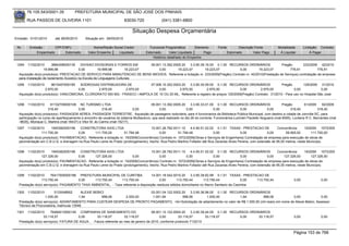 76.105.543/0001-35             PREFEITURA MUNICIPAL DE SÃO JOSÉ DOS PINHAIS

        RUA PASSOS DE OLIVEIRA 1101                                    83030-720                (041) 3381-6800

                                                                             Situação Despesa Orçamentária
Emissão: 01/01/2010       até 28/05/2010     Situação em: 28/05/2010

 Nr.     Emissão       CPF/CNPJ                   Nome/Razão Social Credor              Funcional Programática       Elemento        Fonte          Descrição Fonte          Modalidade        Licitação Contrato
             Empenhado      Estornado          Valor Empenho    Liquidado             Estornado      Valor Liquidado      Pago               Estornado       Valor Pago       Á Liquidar            Á Pagar
                                                                                          Histórico detalhado do Empenho

 1294   11/02/2010      3884308000135     DIVISAO DIVISORIAS E FORROS EM        09.001.13.392.0005.20    3.3.90.39.16.00 0.1.00 RECURSOS ORDINÁRIOS            Pregão        233/2009 42/2010
                  19.999,98              0,00        19.999,98        19.223,07      0,00        19.223,07         19.223,07        0,00         19.223,07          776,91             776,91
  Aquisição do(s) produto(s): PRESTACAO DE SERVICO PARA MANUTENCAO DE BENS IMOVEIS, Referente a licitação nr. 233/2009(Pregão) Contrato nr. 42/2010(Prestação de Serviços) contratação de empresa
  para Instalação de Isolamento Acústico na Escola de Linguagens Culturais
 1295   11/02/2010     9615457000185    SODROGAS DISTRIBUIDORA DE            07.006.10.302.0003.20    3.3.90.30.09.00 0.1.00 RECURSOS ORDINÁRIOS                Pregão        129/2009 31/2010
                   2.970,00            0,00       2.970,00       2.970,00         0,00         2.970,00          2.970,00            0,00         2.970,00              0,00              0,00
  Aquisição do(s) produto(s): VANCOMICINA, CLORIDRATO 500 MG - FRASCO / AMPOLA DE 10 OU 20 ML, Referente a registro de preços 129/2009(Pregão) Contrato: 31/2010 - Para uso no Hospital São José


 1296   11/02/2010     81102709000108 NC TURISMO LTDA                                    09.001.13.392.0005.20      3.3.90.33.01.00 0.1.00 RECURSOS ORDINÁRIOS                   Pregão         61/2009    92/2009
                     318,40              0,00           318,40              0,00              0,00               0,00               0,00             0,00              0,00           318,40            318,40
  Aquisição do(s) produto(s): PASSAGEM AEREA, PASSAGEM TERRESTRE, Aquisição de passagens rodoviária, para 4 funcionarios da Biblioteca Pública Municipal, com destino a cidade de Joinville-SC, para
  participação no curso de aperfeiçoamento e encontro de usuários do sistema Multiacervo, que será realizado no dia 26 do corrente. Funcionários:Luciméri Pauletto Nogueira (mat-9095), Lucilene R C. Bernardes (mat
  -9635), Monique C. Martins (mat-16437) e Vitor M. do Carmo (mat-15217).
 1297   11/02/2010     1945382000199    CONSTRUTORA AXIS LTDA                         15.001.26.782.0011.10      4.4.90.51.02.02 0.1.51 TAXAS - PRESTACAO DE           Concorrência    19/2009 1072/200
                 111.700,00            0,00     111.700,00           51.794,48              0,00         51.794,48              0,00           0,00              0,00       59.905,52       111.700,00
  Aquisição do(s) produto(s): PAVIMENTACAO, Referente a licitação nr. 19/2009(Concorrência) Contrato nr. 1072/2009(Obras e Serviços de Engenharia) Contratação de empresa para execução de obras de
  pavimentação em C.B.U.Q. e drenagem na Rua Paulo Leme do Prado (prolongamento), trecho: Rua Pedro Martins Follador até Rua Zacarias Alves Pereira, com extensão de 95,00 metros, neste Município.


 1298   11/02/2010     1945382000199    CONSTRUTORA AXIS LTDA                         15.001.26.782.0011.10      4.4.90.51.02.02 0.1.00 RECURSOS ORDINÁRIOS            Concorrência    19/2009 1072/200
                 127.326,00            0,00     127.326,00                 0,00             0,00              0,00              0,00           0,00              0,00      127.326,00       127.326,00
  Aquisição do(s) produto(s): PAVIMENTACAO, Referente a licitação nr. 19/2009(Concorrência) Contrato nr. 1072/2009(Obras e Serviços de Engenharia) Contratação de empresa para execução de obras de
  pavimentação em C.B.U.Q. e drenagem na Rua Paulo Leme do Prado (prolongamento), trecho: Rua Pedro Martins Follador até Rua Zacarias Alves Pereira, com extensão de 95,00 metros, neste Município.


 1299   11/02/2010     76417005000186 PREFEITURA MUNICIPAL DE CURITIBA            14.001.18.542.0010.20      3.3.90.39.82.99 0.1.51 TAXAS - PRESTACAO DE
                113.750,44            0,00     113.750,44     113.750,44                0,00        113.750,44        113.750,44               0,00 113.750,44                          0,00              0,00
  Prestação do(s) serviço(s): PAGAMENTO TAXA AMBIENTAL, - Taxa referente a disposição residuos sólidos domiciliares no Aterro Sanitario da Caximba

 1300   11/02/2010       3133048902       ALEXIE BEBICI                   03.001.04.122.0002.20    3.3.90.36.96.00 0.1.00 RECURSOS ORDINÁRIOS
                   1.000,00              1,94         998,06  2.000,00     1.001,94           998,06          1.000,00          1,94           998,06              0,00               0,00
  Prestação do(s) serviço(s): ADIANTAMENTO PARA CUSTEAR DESPESA DE PRONTO PAGAMENTO, <br>Solicitação de adiantamento no valor de R$ 1.000,00 (mil reais) em nome de Alexie Bebici, Assessor
  Técnico de Procuradoria, matrícula 13548.
 1301   11/02/2010     76484013000145 COMPANHIA DE SANEAMENTO DO                       08.001.12.122.0004.20    3.3.90.39.44.00 0.1.00 RECURSOS ORDINÁRIOS
                  33.118,57            0,00       33.118,57          33.118,57              0,00        33.118,57         33.118,57        0,00     33.118,57                           0,00              0,00
  Prestação do(s) serviço(s): FATURA DE AGUA , - Fatura referente ao mes de janeiro de 2010, conforme protocolo 7132/10


                                                                                                                                                                                       Página 153 de 768
 