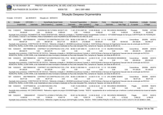76.105.543/0001-35            PREFEITURA MUNICIPAL DE SÃO JOSÉ DOS PINHAIS

        RUA PASSOS DE OLIVEIRA 1101                                   83030-720              (041) 3381-6800

                                                                          Situação Despesa Orçamentária
Emissão: 01/01/2010      até 28/05/2010     Situação em: 28/05/2010

 Nr.     Emissão       CPF/CNPJ                  Nome/Razão Social Credor            Funcional Programática       Elemento        Fonte          Descrição Fonte        Modalidade      Licitação Contrato
             Empenhado      Estornado         Valor Empenho    Liquidado           Estornado      Valor Liquidado      Pago               Estornado       Valor Pago     Á Liquidar          Á Pagar
                                                                                       Histórico detalhado do Empenho

 1302   11/02/2010     7595342000140   FEDERACAO DE FUTEBOL SOCIETY DO          11.001.27.812.0007.20     3.3.90.39.99.08 0.1.00 RECURSOS ORDINÁRIOS                  Processo     75/2009 1077/200
                  55.000,00           0,00     55.000,00     14.800,00                0,00        14.800,00          14.800,00               0,00       14.800,00        40.200,00      40.200,00
  Aquisição do(s) produto(s): PAGAMENTO DE TAXAS DESPORTIVAS, Referente a licitação nr. 75/2009(Processo Inexigibilidade) Contrato nr. 1077/2009(Prestação de Serviços) CONTRTAÇÃO DA FEDERAÇÃO
  DE FUTEBOL 7 SOCIETY DO PARANÁ, PARA ATENDIMENTO AOS PAGAMENTOS REFERENTES AO ANO DE 2010.
 1303   12/02/2010    80017890000183 CONTRACT´US CONSTRUCAO CIVIL LTDA 08.002.12.361.0004.10                 4.4.90.51.01.05 0.1.10 FUNDEF 40%                       Concorrência     26/2009   40/2010
                 469.907,30           0,00     469.907,30       304.217,39          88.636,73      215.580,66         126.943,93             0,00       126.943,93       254.326,64       342.963,37
  Aquisição do(s) produto(s): CONSTRUCAO DE ESCOLA, Referente a licitação nr. 26/2009(Concorrência) Contrato nr. 40/2010(Obras e Serviços de Engenharia) Executar obra de construção da ESCOLA
  MUNICIPAL RURAL LILIAN VIANA, a ser implantada em área municipal e localizada na Rua José Zanqueta Filho, Campina do Taquaral, com área de 920,00 m2.
 1304   12/02/2010    80017890000183 CONTRACT´US CONSTRUCAO CIVIL LTDA 08.002.12.361.0004.10                 4.4.90.51.01.05 0.1.10 SALÁRIO EDUCAÇÃO                 Concorrência     26/2009   40/2010
                 283.020,70           0,00     283.020,70              0,00              0,00             0,00              0,00             0,00             0,00       283.020,70       283.020,70
  Aquisição do(s) produto(s): CONSTRUCAO DE ESCOLA, Referente a licitação nr. 26/2009(Concorrência) Contrato nr. 40/2010(Obras e Serviços de Engenharia) Executar obra de construção da ESCOLA
  MUNICIPAL RURAL LILIAN VIANA, a ser implantada em área municipal e localizada na Rua José Zanqueta Filho, Campina do Taquaral, com área de 920,00 m2.
 1305   12/02/2010    80017890000183 CONTRACT´US CONSTRUCAO CIVIL LTDA 08.003.12.365.0004.10                 4.4.90.51.01.05 0.1.00 RECURSOS ORDINÁRIOS              Concorrência     26/2009   40/2010
                 200.000,00           0,00     200.000,00              0,00              0,00             0,00              0,00             0,00             0,00       200.000,00       200.000,00
  Aquisição do(s) produto(s): CONSTRUCAO DE ESCOLA, Referente a licitação nr. 26/2009(Concorrência) Contrato nr. 40/2010(Obras e Serviços de Engenharia) Executar obra de construção da ESCOLA
  MUNICIPAL RURAL LILIAN VIANA, a ser implantada em área municipal e localizada na Rua José Zanqueta Filho, Campina do Taquaral, com área de 920,00 m2.
 1306   12/02/2010    80017890000183 CONTRACT´US CONSTRUCAO CIVIL LTDA 08.003.12.365.0004.10                 4.4.90.51.01.05 0.1.10 10% SOBRE                        Concorrência     26/2009   40/2010
                 181.000,00           0,00     181.000,00              0,00              0,00             0,00              0,00             0,00             0,00       181.000,00       181.000,00
  Aquisição do(s) produto(s): CONSTRUCAO DE ESCOLA, Referente a licitação nr. 26/2009(Concorrência) Contrato nr. 40/2010(Obras e Serviços de Engenharia) Executar obra de construção da ESCOLA
  MUNICIPAL RURAL LILIAN VIANA, a ser implantada em área municipal e localizada na Rua José Zanqueta Filho, Campina do Taquaral, com área de 920,00 m2.
 1307   12/02/2010    80017890000183 CONTRACT´US CONSTRUCAO CIVIL LTDA 08.003.12.365.0004.10                 4.4.90.51.01.05 0.1.10 25% SOBRE DEMAIS                 Concorrência     26/2009   40/2010
                  56.071,00           0,00      56.071,00              0,00              0,00             0,00              0,00             0,00             0,00         56.071,00       56.071,00
  Aquisição do(s) produto(s): CONSTRUCAO DE ESCOLA, Referente a licitação nr. 26/2009(Concorrência) Contrato nr. 40/2010(Obras e Serviços de Engenharia) Executar obra de construção da ESCOLA
  MUNICIPAL RURAL LILIAN VIANA, a ser implantada em área municipal e localizada na Rua José Zanqueta Filho, Campina do Taquaral, com área de 920,00 m2.
 1308   12/02/2010    10197752000148 LS CLIMATIZACOES LTDA                           13.001.15.452.0009.20    4.4.90.52.34.00 0.1.00 RECURSOS ORDINÁRIOS                 Pregão         223/2009 76/2010
                  10.260,00        10.260,00          0,00               0,00             0,00             0,00              0,00             0,00             0,00              0,00               0,00
  Aquisição do(s) produto(s): AR CONDICIONADO, Referente a registro de preços 223/2009(Pregão) Contrato: 76/2010 - equipamentos de ar condicionado par a melhorar o conforto ambiental dos locais de trabalho
  da SEMU.
 1309   12/02/2010     1298240000187    FOGGIATTO LATARIA E PINTURA LTDA             05.001.04.782.0002.20    3.3.90.30.39.00 0.1.00 RECURSOS ORDINÁRIOS     Pregão      2/2010    93/2010
                  13.500,00            0,00      13.500,00          10.607,78             0,00        10.607,78          6.730,62        0,00      6.730,62     2.892,22       6.769,38
  Aquisição do(s) produto(s): PECA PARA VEICULO, Referente a registro de preços 2/2010(Pregão) Contrato: 93/2010 - PARA A MANUTENÇÃO DOS VEÍCULOS LEVES, EXCETO OS DA SEMED E SMS.




                                                                                                                                                                                  Página 154 de 768
 
