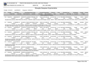 76.105.543/0001-35           PREFEITURA MUNICIPAL DE SÃO JOSÉ DOS PINHAIS

        RUA PASSOS DE OLIVEIRA 1101                                   83030-720              (041) 3381-6800

                                                                          Situação Despesa Orçamentária
Emissão: 01/01/2010      até 28/05/2010     Situação em: 28/05/2010

 Nr.     Emissão       CPF/CNPJ                  Nome/Razão Social Credor            Funcional Programática       Elemento       Fonte          Descrição Fonte        Modalidade      Licitação Contrato
             Empenhado      Estornado         Valor Empenho    Liquidado           Estornado      Valor Liquidado      Pago              Estornado       Valor Pago     Á Liquidar          Á Pagar
                                                                                       Histórico detalhado do Empenho

 1310   12/02/2010     1298240000187   FOGGIATTO LATARIA E PINTURA LTDA            05.001.04.782.0002.20    3.3.90.39.19.00 0.1.00 RECURSOS ORDINÁRIOS     Pregão       2/2010    93/2010
                  20.000,00           0,00      20.000,00         7.179,46            285,01         6.894,45          6.256,03        0,00      6.256,03     13.105,55      13.743,97
  Aquisição do(s) produto(s): MANUTENCAO DE VEICULO, Referente a registro de preços 2/2010(Pregão) Contrato: 93/2010 - PARA A MANUTENÇÃO DOS VEÍCULOS LEVES, EXCETO OS DA SEMED E SMS.


 1311     12/02/2010      4115693000119       SULMATEL COM DE MATERIAIS E EQUIP.          06.001.04.123.0002.20    4.4.90.52.34.00 0.1.00 RECURSOS ORDINÁRIOS          Pregão        223/2009 77/2010
                    13.350,00                0,00        13.350,00        26.700,00       13.350,00        13.350,00         13.350,00        0,00       13.350,00             0,00               0,00
  Aquisição do(s) produto(s): AR CONDICIONADO, Referente a registro de preços 223/2009(Pregão) Contrato: 77/2010 - Aquisição de 03 equipamentos de Ar Condicionado SPLIT de 36.000 btus ciclo ar quente e
  frio, bifásico 220 Volts e instalação, para atender ao Departamento de Arrecadação e Departamento de Contabilidade.
 1312   12/02/2010     1298240000187   FOGGIATTO LATARIA E PINTURA LTDA            08.002.12.361.0004.20    3.3.90.39.19.00 0.1.00 RECURSOS ORDINÁRIOS     Pregão                       2/2010    93/2010
                   6.000,00           0,00       6.000,00          608,03               0,00           608,03            608,03        0,00       608,03       5.391,97                       5.391,97
  Aquisição do(s) produto(s): MANUTENCAO DE VEICULO, Referente a registro de preços 2/2010(Pregão) Contrato: 93/2010 - PARA A MANUTENÇÃO DOS VEÍCULOS LEVES DA SEMED.

 1313   12/02/2010     1298240000187    FOGGIATTO LATARIA E PINTURA LTDA             08.002.12.361.0004.20    3.3.90.30.39.00 0.1.00 RECURSOS ORDINÁRIOS     Pregão                     2/2010    93/2010
                   4.000,00            0,00       4.000,00             720,61             0,00           720,61            720,61        0,00       720,61      3.279,39                      3.279,39
  Aquisição do(s) produto(s): PECA PARA VEICULO, Referente a registro de preços 2/2010(Pregão) Contrato: 93/2010 - PARA A MANUTENÇÃO DOS VEÍCULOS LEVES DA SEMED.

 1314   12/02/2010    81706251000198 PROMEFARMA REPRESENTACOES               07.002.10.302.0003.20      3.3.90.30.09.00 0.1.00 RECURSOS ORDINÁRIOS         Processo     15/2010
                  17.500,00            0,00     17.500,00          0,00           0,00               0,00              0,00            0,00         0,00      17.500,00      17.500,00
  Aquisição do(s) produto(s): DOBUTAMINA, CLORIDRATO 250 MG - AMPOLA COM 20 ML, Referente a licitação nr. 15/2010(Processo Dispensa) AQUISIÇÃO DE MEDICAMENTOS NECESSÁRIOS A
  SECRETARIA MUNICIPAL DE SAÚDE
 1315   12/02/2010      5912018000183    SCHEID E CASTRO DIST. DE PROD.                 07.002.10.302.0003.20    3.3.90.32.03.00 0.1.00 RECURSOS ORDINÁRIOS               Processo       14/2010    39/2010
                    4.485,00            0,00        4.485,00            2.242,50             0,00         2.242,50          2.242,50            0,00         2.242,50         2.242,50          2.242,50
  Aquisição do(s) produto(s): DIETA ENTERAL (LEITE) , Referente a licitação nr. 14/2010(Processo Dispensa) Contrato nr. 39/2010(Compras) Contratação de empresa para fornecimento de dieta enteral
  industrializada para SMS.
 1316   12/02/2010    76527951000185 PARANA EQUIPAMENTOS S/A                        15.001.26.782.0011.20     3.3.90.39.19.00 0.1.00 RECURSOS ORDINÁRIOS              Processo      11/2010 49/2010
                  22.359,00           0,00      22.359,00       22.359,00                0,00        22.359,00          22.359,00              0,00        22.359,00           0,00         0,00
  Aquisição do(s) produto(s): MANUTENCAO DE VEICULO, Referente a licitação nr. 11/2010(Processo Inexigibilidade) Contrato nr. 49/2010(Prestação de Serviços) FORNECIMENTO DE PEÇAS E SERVIÇOS
  NECESSÁRIOS PARA A MANUTENÇÃO DE EQUIPAMENTOS DE USO DA SMVOP.
 1317   12/02/2010    76527951000185 PARANA EQUIPAMENTOS S/A                          15.001.26.782.0011.20      3.3.90.30.39.00 0.1.00 RECURSOS ORDINÁRIOS            Processo      11/2010      49/2010
                  34.373,27            0,00      34.373,27          34.373,27              0,00          34.373,27         34.373,27             0,00        34.373,27          0,00              0,00
  Aquisição do(s) produto(s): PECA PARA VEICULO, Referente a licitação nr. 11/2010(Processo Inexigibilidade) Contrato nr. 49/2010(Prestação de Serviços) FORNECIMENTO DE PEÇAS E SERVIÇOS
  NECESSÁRIOS PARA A MANUTENÇÃO DE EQUIPAMENTOS DE USO DA SMVOP.




                                                                                                                                                                                 Página 155 de 768
 