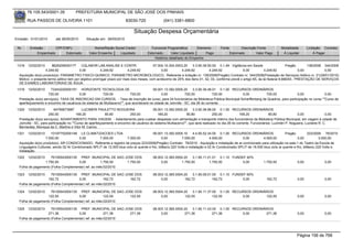 76.105.543/0001-35             PREFEITURA MUNICIPAL DE SÃO JOSÉ DOS PINHAIS

        RUA PASSOS DE OLIVEIRA 1101                                     83030-720                (041) 3381-6800

                                                                             Situação Despesa Orçamentária
Emissão: 01/01/2010       até 28/05/2010      Situação em: 28/05/2010

 Nr.     Emissão       CPF/CNPJ                    Nome/Razão Social Credor             Funcional Programática       Elemento         Fonte          Descrição Fonte          Modalidade        Licitação Contrato
             Empenhado      Estornado           Valor Empenho    Liquidado            Estornado      Valor Liquidado      Pago                Estornado       Valor Pago       Á Liquidar            Á Pagar
                                                                                          Histórico detalhado do Empenho

 1318   12/02/2010      8626209000177       CQLABOR LAB.ANALISE E CONTR.                   07.004.10.304.0003.20    3.3.90.39.50.00 0.1.49 Vigilância em Saúde                     Pregão       138/2008 344/2008
                   4.249,92               0,00           4.249,92         4.249,92              0,00         4.249,92          4.249,92              0,00           4.249,92               0,00          0,00
  Aquisição do(s) produto(s): PARAMETRO FISICO-QUIMICO, PARAMETRO MICROBIOLOGICO, Referente a licitação nr. 138/2008(Pregão) Contrato nr. 344/2008(Prestação de Serviços) Aditivo nr. 21(28/01/2010).
  Motivo: o presente termo aditivo tem por objetivo prorrogar prazo por mais dois meses, com acréscimo de 25% dos itens 01, 02, 03, confórme prevê o artigo 65, da lei federal 8.666/93.. PRESTAÇÃO DE SERVIÇOS
  DE EXAMES LABORATORIAIS DE ÁGUA.
 1319   12/02/2010     73343220000191 HORIZONTE TECNOLOGIA DE                           09.001.13.392.0005.20       3.3.90.39.48.01 0.1.00 RECURSOS ORDINÁRIOS
                     720,00             0,00           720,00             720,00              0,00             720,00            720,00        0,00           720,00               0,00              0,00
  Prestação do(s) serviço(s): TAXA DE INSCRICAO EM CURSOS, - Taxa de inscrição de curso, para 04 funcionários da Biblioteca Pública Municipal Scharffenberg de Quadros, para participação no curso ""Curso de
  aperfeiçoamento e encontro de usuáriuos do sistema de Multiacervo"", que acontecerá na cidade de Joinville - SC, dia 26 do corrente.
 1320   12/02/2010         64790673987       LUCIMERI PAULETTO NOGUEIRA                    09.001.13.392.0005.20     3.3.90.36.96.00 0.1.00 RECURSOS ORDINÁRIOS
                       250,00             169,20            80,80           250,00            169,20             80,80             250,00            169,20             80,80              0,00               0,00
  Prestação do(s) serviço(s): ADIANTAMENTO PARA VIAGEM, - Adiantamento para custear despesas com alimentação e transporte interno dos funcionários da Biblioteca Pública Municipal, em viagem à cidade de
  Joinville - SC, para participação no ""Curso de aperfeiçoamento e encontro de usuários do sistema Multiacervo"", que será realizado no dia 26 do corrente. Funcionários: Luciméri P. Nogueira, Lucilene R. C.
  Bernardes, Monique da C. Martins e Vitor M. Carmo.
 1321   12/02/2010    10197752000148 LS CLIMATIZACOES LTDA                               09.001.13.392.0005.10        4.4.90.52.34.00 0.1.00 RECURSOS ORDINÁRIOS                  Pregão           223/2009 76/2010
                   7.000,00             0,00         7.000,00          7.000,00                 0,00          7.000,00           4.000,00            0,00          4.000,00                0,00           3.000,00
  Aquisição do(s) produto(s): AR CONDICIONADO, Referente a registro de preços 223/2009(Pregão) Contrato: 76/2010 - Aquisição e instalação de ar-conicionado para utilização na sala-1 do Teatro da Escola de
  Linguagens Culturais, sendo 02 Ar Condicionado SPLIT de 12.000 btus ciclo ar quente e frio, bifásico 220 Volts e instalação e 02 Ar Condicionado SPLIT de 18.000 btus ciclo ar quente e frio, bifásico 220 Volts e
  instalação.
 1322   12/02/2010   76105543000135 PREF. MUNICIPAL DE SAO JOSE DOS                       08.003.12.365.0004.20    3.1.90.11.01.01 0.1.10 FUNDEF 40%
                 1.750,50            0,00           1.750,50  1.750,50                         0,00         1.750,50          1.750,50         0,00                1.750,50              0,00              0,00
  Folha de pagamento (Folha Complementar) ref. ao mês:02/2010

 1323   12/02/2010   76105543000135 PREF. MUNICIPAL DE SAO JOSE DOS                       08.003.12.365.0004.20    3.1.90.09.01.00 0.1.10 FUNDEF 60%
                   162,72            0,00             162,72  162,72                           0,00           162,72            162,72         0,00                  162,72              0,00              0,00
  Folha de pagamento (Folha Complementar) ref. ao mês:02/2010

 1324   12/02/2010   76105543000135 PREF. MUNICIPAL DE SAO JOSE DOS                       08.003.12.365.0004.20    3.1.90.11.37.00 0.1.00 RECURSOS ORDINÁRIOS
                   122,55            0,00             122,55  122,55                           0,00           122,55            122,55        0,00       122,55                          0,00              0,00
  Folha de pagamento (Folha Complementar) ref. ao mês:02/2010

 1325   12/02/2010   76105543000135 PREF. MUNICIPAL DE SAO JOSE DOS                       08.003.12.365.0004.20    3.1.90.11.43.00 0.1.00 RECURSOS ORDINÁRIOS
                   271,36            0,00             271,36  271,36                           0,00           271,36            271,36        0,00       271,36                          0,00              0,00
  Folha de pagamento (Folha Complementar) ref. ao mês:02/2010




                                                                                                                                                                                         Página 156 de 768
 