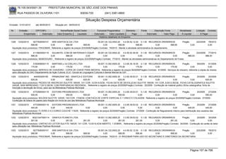 76.105.543/0001-35           PREFEITURA MUNICIPAL DE SÃO JOSÉ DOS PINHAIS

        RUA PASSOS DE OLIVEIRA 1101                                   83030-720              (041) 3381-6800

                                                                          Situação Despesa Orçamentária
Emissão: 01/01/2010      até 28/05/2010     Situação em: 28/05/2010

 Nr.     Emissão       CPF/CNPJ                  Nome/Razão Social Credor            Funcional Programática       Elemento       Fonte          Descrição Fonte         Modalidade        Licitação Contrato
             Empenhado      Estornado         Valor Empenho    Liquidado           Estornado      Valor Liquidado      Pago              Estornado       Valor Pago      Á Liquidar            Á Pagar
                                                                                       Histórico detalhado do Empenho

 1326   12/02/2010     9277926000101    SRS SANTOS & CIA LTDA                         05.001.04.122.0002.20     4.4.90.52.12.00 0.1.00 RECURSOS ORDINÁRIOS                Pregão          223/2009   78/2010
                     568,90            0,00           568,90             568,90            0,00            568,90            568,90               0,00         568,90              0,00              0,00
  Aquisição do(s) produto(s): FRIGOBAR, Referente a registro de preços 223/2009(Pregão) Contrato: 78/2010 - Manter a atividade administrativa do departamento.

 1327   12/02/2010     4115693000119   SULMATEL COM DE MATERIAIS E EQUIP.            05.001.04.122.0002.20     4.4.90.52.36.00 0.1.00 RECURSOS ORDINÁRIOS                  Pregão      223/2009 77/2010
                     986,00           0,00           986,00               0,00             0,00             0,00               0,00              0,00            0,00           986,00         986,00
  Aquisição do(s) produto(s): BEBEDOURO , Referente a registro de preços 223/2009(Pregão) Contrato: 77/2010 - Manter as atividades administrativas do Departamento de Frotas.

 1328   12/02/2010      5162908000115    MARTINELLI & COELHO LTDA                      09.001.13.392.0005.20     3.3.90.39.16.00 0.1.00 RECURSOS ORDINÁRIOS        Pregão          59/2009     91/2009
                      175,50           0,00            175,50            175,50              0,00          175,50             175,50        0,00       175,50               0,00              0,00
  Aquisição do(s) produto(s): SERVICO DE CHAVEIRO - COPIA DE CHAVE PARA IMOVEIS, Referente a registro de preços 59/2009(Pregão) Contrato: 91/2009 - Serviços de chaveiro, referente a cópias de chaves
  para utilização do DAC-Departamento de Ação Cultural, ELIC- Escola de Linguagens Culturais e Banda Marcial de SJP.
 1329   12/02/2010      444593000185        PRIMAGRAF IND. GRAFICA E EDITORA        09.001.13.392.0005.20    3.3.90.39.63.01 0.1.00 RECURSOS ORDINÁRIOS       Pregão          20/2009       25/2009
                     625,00                0,00            625,00            625,00      0,00           625,00              0,00        0,00          0,00             0,00              625,00
  Aquisição do(s) produto(s): PEDIDO DE INSCRICAO SULFITE 180GR, 1X1 COR, 10,5X15,5CM., FICHA DATA DE DEVOLUCAO SULFITE 180GR, 1X1 COR, 8,5X12,50CM., FICHA CATALOGRAFICA SULFITE
  240GR, SEM IMPRESSAO, 7,5X12,50CM, COM PERFURACAO REDONDA., Referente a registro de preços 20/2009(Pregão) Contrato: 25/2009 - Confecção de material grafico (ficha catalografica, ficha de
  inscrição e devolução de livros), para uso da Bibliotecas Públicas Municipal
 1330   12/02/2010     4772585000119      EDITORA PROGRESSIVA LTDA                       09.001.13.392.0005.20    3.3.90.39.63.01 0.1.00 RECURSOS ORDINÁRIOS    Pregão      20/2009   27/2009
                     550,00              0,00           550,00             550,00              0,00          550,00              0,00        0,00          0,00        0,00         550,00
  Aquisição do(s) produto(s): BOLSOS SULFITE 120GR, 1X0 COR, 17X9CM, COM FACA DE CORTE ESPECIAL E 1 VINCO E COLAGEM, Referente a registro de preços 20/2009(Pregão) Contrato: 27/2009 -
  Confecção de bolsos de papeis para fixação em livros de uso das Bibliotecas Púplicas Municipal.
 1331   12/02/2010      4772585000119    EDITORA PROGRESSIVA LTDA                 09.001.13.392.0005.20    3.3.90.39.63.02 0.1.00 RECURSOS ORDINÁRIOS                Pregão          20/2009     27/2009
                      440,00            0,00        440,00          0,00                0,00            0,00              0,00            0,00             0,00            440,00            440,00
  Aquisição do(s) produto(s): FLYERS 4 X 0 CORES COUCHE 115GR, Referente a registro de preços 20/2009(Pregão) Contrato: 27/2009 - Confecção de Regulamento interno para distribuição dos usuários das
  Bibliotecas Púplicas Municipal.
 1332   12/02/2010     80221047000114 GRAFICA PLANETA LTDA.                     09.001.13.392.0005.20    3.3.90.39.63.02 0.1.00 RECURSOS ORDINÁRIOS             Pregão        20/2009     30/2009
                      261,00               0,00       261,00       261,00            0,00           261,00            261,00          0,00          261,00              0,00              0,00
  Aquisição do(s) produto(s): CARTAO DO LEITOR SULFITE 180GR, 1X1 COR, 13,5X10,5CM ABERTO, 1 DOBRA., Referente a registro de preços 20/2009(Pregão) Contrato: 30/2009 - Confecção de cartão do leitor
  para utilização nas Bibliotecas Púplicas Municipal.
 1333   12/02/2010     9277926000101    SRS SANTOS & CIA LTDA                         05.001.04.122.0002.20     4.4.90.52.12.00 0.1.00 RECURSOS ORDINÁRIOS    Pregão      223/2009                   78/2010
                     568,90            0,00           568,90             568,90            0,00            568,90            568,90        0,00       568,90         0,00                            0,00
  Aquisição do(s) produto(s): FRIGOBAR, Referente a registro de preços 223/2009(Pregão) Contrato: 78/2010 - 01 fRIGOBAR PARA USO DO SECRETARIO E DIRETORES DA SECRETARIA




                                                                                                                                                                                   Página 157 de 768
 