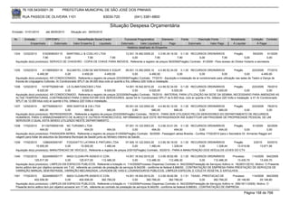76.105.543/0001-35           PREFEITURA MUNICIPAL DE SÃO JOSÉ DOS PINHAIS

        RUA PASSOS DE OLIVEIRA 1101                                   83030-720              (041) 3381-6800

                                                                          Situação Despesa Orçamentária
Emissão: 01/01/2010      até 28/05/2010     Situação em: 28/05/2010

 Nr.     Emissão       CPF/CNPJ                  Nome/Razão Social Credor            Funcional Programática       Elemento       Fonte          Descrição Fonte        Modalidade      Licitação Contrato
             Empenhado      Estornado         Valor Empenho    Liquidado           Estornado      Valor Liquidado      Pago              Estornado       Valor Pago     Á Liquidar          Á Pagar
                                                                                       Histórico detalhado do Empenho

 1334   12/02/2010     5162908000115    MARTINELLI & COELHO LTDA             12.001.16.482.0008.20      3.3.90.39.16.00 0.1.00 RECURSOS ORDINÁRIOS                Pregão         59/2009      91/2009
                       7,90            0,00           7,90          7,90          0,00               7,90              7,90            0,00              7,90              0,00              0,00
  Aquisição do(s) produto(s): SERVICO DE CHAVEIRO - COPIA DE CHAVE PARA IMOVEIS, Referente a registro de preços 59/2009(Pregão) Contrato: 91/2009 - Para acesso do Diretor Huberto a secretaria.


 1335   12/02/2010     4115693000119      SULMATEL COM DE MATERIAIS E EQUIP.             09.001.13.392.0005.10        4.4.90.52.34.00 0.1.00 RECURSOS ORDINÁRIOS            Pregão        223/2009 77/2010
                   4.450,00             0,00         4.450,00          4.450,00                 0,00          4.450,00               0,00        0,00            0,00               0,00          4.450,00
  Aquisição do(s) produto(s): AR CONDICIONADO, Referente a registro de preços 223/2009(Pregão) Contrato: 77/2010 - Aquisição e instalação de ar-condicionado para utilização nas salas de Teatro e Dança de
  Escola de Linguagens Culturais. Ar Condicionado SPLIT de 36.000 btus ciclo ar quente e frio, bifásico 220 Volts e instalação
 1336   12/02/2010    10197752000148 LS CLIMATIZACOES LTDA                            14.001.18.542.0010.20    4.4.90.52.34.00 0.1.00 RECURSOS ORDINÁRIOS     Pregão       223/2009 76/2010
                   6.020,00               0,00            6.020,00           6.020,00      0,00         6.020,00          6.020,00        0,00      6.020,00          0,00            0,00
  Aquisição do(s) produto(s): AR CONDICIONADO, Referente a registro de preços 223/2009(Pregão) Contrato: 76/2010 - MATERIAL PARA UTILIZAÇÃO NA SEDE DA SEMMA, NECESSARIO PARA AMENIZAR AS
  ALTAS TEMPERATURAS, CONTRIBUINDO PARA O BEM ESTAR DOS SERVIDORES, sendo 04 Ar Condicionado SPLIT de 9.000 btus, ciclo ar quente e frio, bifásico 220 Volts e instalação e 01 Ar Condicionado
  SPLIT de 12.000 btus ciclo ar quente e frio, bifásico 220 Volts e instalação.
 1337   12/02/2010     9277926000101    SRS SANTOS & CIA LTDA                        05.001.04.122.0002.20    4.4.90.52.12.00 0.1.00 RECURSOS ORDINÁRIOS     Pregão      223/2009 78/2010
                     680,00            0,00         680,00             680,00             0,00           680,00            680,00        0,00       680,00          0,00          0,00
  Aquisição do(s) produto(s): REFRIGERADOR , Referente a registro de preços 223/2009(Pregão) Contrato: 78/2010 - PARA SER UTILIZADO PELOS SERVIDORES DO DEPARTAMENTO DE RECURSOS
  HUMANOS, PARA O ARMAZENAMENTO DE ALMOÇO E OUTROS PERERECIVEIS, INFORMAMOS QUE ESTE REFRIGERADOR IRÁ SUBSTITUIR UM FRIGOBAR DE PROPRIEDADE PESSOAL DE UM
  SERVIDOR O QUAL ESTA SENDO UTILIZADO NESTE DEPARTAMENTO.
 1338   17/02/2010     81102709000108 NC TURISMO LTDA                                      07.001.10.122.0003.20    3.3.90.33.01.00 0.1.00 RECURSOS ORDINÁRIOS           Pregão          61/2009   92/2009
                      454,00             0,00            454,00            454,00                0,00          454,00            454,00        0,00           454,00              0,00             0,00
  Aquisição do(s) produto(s): PASSAGEM AEREA, Referente a registro de preços 61/2009(Pregão) Contrato: 92/2009 - Passagem aérea Brasília - Curitiba 17/02/2010 para o Secretário Dr. Armando Raggio em
  viagem para tratar de assuntos da Secretaria Municipal da Saúde junto ao Ministro Interino da Saúde.
 1339   17/02/2010     1298240000187   FOGGIATTO LATARIA E PINTURA LTDA            07.005.10.122.0003.20    3.3.90.39.19.00 0.1.00 RECURSOS ORDINÁRIOS     Pregão                       2/2010    93/2010
                  15.000,00           0,00      15.000,00         1.480,44              0,00         1.480,44          1.328,44        0,00      1.328,44    13.519,56                       13.671,56
  Aquisição do(s) produto(s): MANUTENCAO DE VEICULO, Referente a registro de preços 2/2010(Pregão) Contrato: 93/2010 - PARA A MANUTENÇÃO DOS VEÍCULOS LEVES DO CTV.

 1340   17/02/2010      8224066000177       MAGI CLEAN-PR ASSEIO E CON.                    14.001.18.542.0010.20    3.3.90.39.82.99 0.1.00 RECURSOS ORDINÁRIOS          Processo      114/2009 942/2009
                  125.917,00               0,00       125.917,00        112.486,30              0,00       112.486,30         112.486,30            0,00     112.486,30     13.430,70        13.430,70
  Aquisição do(s) produto(s): LIMPEZA EM ESPACOS PUBLICOS, Referente a licitação nr. 114/2009(Processo Dispensa) Contrato nr. 942/2009(Prestação de Serviços) Aditivo nr. 18(26/01/2010). Motivo: O Presente
  termo aditivo tem por objetivo acrescer em 7,43, referente ao contrato de prestação de serviços N.942/09 - confórme lei federal 8.666/93.. CONTRATAÇÃO DE EMPRESA PARA PRESTAÇÃO DE SERVIÇOS DE
  VARRIÇÃO MANUAL SEM REPASSE, VARRIÇÃO MECANIZADA, LAVAGEM DE VIAS E LOGRADOUROS PÚBLICOS, LIMPEZA ESPECIAL E COLETA VEGETAL E ENTULHOS.
 1341   17/02/2010     8224066000177        MAGI CLEAN-PR ASSEIO E CON.                    14.001.18.542.0010.20    3.3.90.39.82.99 0.1.51 TAXAS - PRESTACAO DE           Processo     114/2009 942/2009
                 402.936,00               0,00       402.936,00        382.789,20               0,00       382.789,20        382.789,20                0,00    382.789,20    20.146,80       20.146,80
  Aquisição do(s) produto(s): LIMPEZA EM ESPACOS PUBLICOS, Referente a licitação nr. 114/2009(Processo Dispensa) Contrato nr. 942/2009(Prestação de Serviços) Aditivo nr. 299(18/11/2009). Motivo: O
  Presente termo aditivo tem por objetivo acrescer em 17,45, referente ao contrato de prestação de serviços N.942/09 - confórme lei federal 8.666/93.. CONTRATAÇÃO DE EMPRESA

                                                                                                                                                                                 Página 158 de 768
 