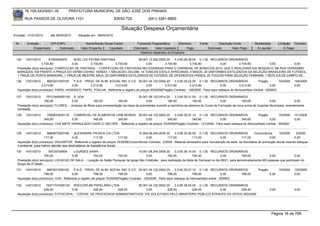 76.105.543/0001-35            PREFEITURA MUNICIPAL DE SÃO JOSÉ DOS PINHAIS

       RUA PASSOS DE OLIVEIRA 1101                                    83030-720              (041) 3381-6800

                                                                          Situação Despesa Orçamentária
Emissão: 01/01/2010      até 28/05/2010     Situação em: 28/05/2010

 Nr.    Emissão       CPF/CNPJ                   Nome/Razão Social Credor            Funcional Programática       Elemento       Fonte          Descrição Fonte        Modalidade         Licitação Contrato
            Empenhado      Estornado          Valor Empenho    Liquidado           Estornado      Valor Liquidado      Pago              Estornado       Valor Pago     Á Liquidar             Á Pagar
                                                                                       Histórico detalhado do Empenho

 125   13/01/2010        81904924972   NOELI DE FATIMA SANTANA              09.001.13.392.0005.20    3.3.90.36.38.00 0.1.00 RECURSOS ORDINÁRIOS
                   3.730,80           0,00       3.730,80      3.730,80          0,00         3.730,80          3.730,80        0,00      3.730,80     0,00           0,00
  Prestação do(s) serviço(s): CONFECCAO DE FANTASIA, - CONFECÇÃO DE FANTASIAS NECESSÁRIAS PARA O CARNAVAL DE BONECOS 2010, QUE E REALIZARÁ DIA 06/02/2010, NA RUA VERISSIMO
  MARQUES, EM FRENTE A PRAÇA DO VERBO DIVINO. SENDO: 1 MACACÃO ZACUMI, 14 TUNICAS ESTILO AFRICANAS, 4 MAIOS, 20 UNIFORMES ESTILIZADOS DA SELEÇÃO BRASILEIRA DE FUTEBOL,
  1 TRAJE DE PORTA BANDEIRA, 1 TRAJE DE MESTRE SALA, 20 UNIFORMES ESTILIZADOS DE FUTEBOL DE DIFERENTES PAÍSES, 20 TOUCAS PARA SELEÇÃO FEMININA, 1 RÉPLICA DE CAMPO DE
 126   13/01/2010      8903201000100     P.A.S. - PROG. DE ALIM. SOCIAL IND. E CO 05.001.04.122.0002.20      3.3.90.30.22.00 0.1.00 RECURSOS ORDINÁRIOS                Pregão        93/2009        148/2009
                   3.213,90             0,00         3.213,90       3.213,90             0,00         3.213,90          3.213,90             0,00         3.213,90              0,00                0,00
  Aquisição do(s) produto(s): PAPEL HIGIENICO, PAPEL TOALHA, Referente a registro de preços 93/2009(Pregão) Contrato: 148/2009 - Para repor estoque do Almoxarifado Central - SEMAD

 127   13/01/2010      75121640000159 S. UDA                                           20.001.06.122.0014.20     3.3.90.30.31.00 0.1.00 RECURSOS ORDINÁRIOS
                     160,00             0,00             160,00          160,00             0,00            160,00            160,00             0,00          160,00             0,00              0,00
  Prestação do(s) serviço(s): FLORES, - Arranjos de flôres para ornamentação da mesa de autoridades durante a cerimônia de abertura do Curso de Formação da nova turma de Guardas Municipais, recentemente
  nomeada.
 128   13/01/2010      7092633000116    COMERCIAL DE ALIMENTOS CWB WORDS 05.001.04.122.0002.20             3.3.90.30.07.12 0.1.00 RECURSOS ORDINÁRIOS                Pregão          70/2009        121/2009
                     345,60            0,00       345,60         345,60                0,00           345,60            345,60            0,00           345,60              0,00                   0,00
  Aquisição do(s) produto(s): CHA MATE GRANULADO CAIXA C/ 200 GRS , Referente a registro de preços 70/2009(Pregão) Contrato: 121/2009 - Para repor estoque do Almoxarifado Central - SEMAD


 129   14/01/2010      8860873000186     ALEXANDRE PAVIN & CIA LTDA                   10.004.08.244.0006.20      3.3.90.30.26.00 0.1.00 RECURSOS ORDINÁRIOS            Concorrência     16/2008      2/2009
                     117,00            0,00             117,00            117,00            0,00           117,00             117,00             0,00         117,00              0,00              0,00
  Aquisição do(s) produto(s): DISJUNTOR, Referente a registro de preços 16/2008(Concorrência) Contrato: 2/2009 - Material necessário para manutenção da sede da Secretaria de promoção Social visando adequar
  o ambiente para melhor atender aos destinatários da Assistência Social.
 130   14/01/2010        69725705904    LOURDES SAWA                                 10.001.08.244.0006.20      3.3.90.36.15.00 0.1.00 RECURSOS ORDINÁRIOS
                     700,00            0,00         700,00           700,00               0,00            700,00             700,00              0,00           700,00            0,00              0,00
  Prestação do(s) serviço(s): LOCACAO DE SALA, - Locação do Salão Paroquial da Igreja São Cristóvão, para realização de Baile de Carnaval no dia 28/01, para aproximadamente 600 pessoas que participam do
  Grupo de 3ª Idade.
 131   14/01/2010      8903201000100     P.A.S. - PROG. DE ALIM. SOCIAL IND. E CO 05.001.04.122.0002.20           3.3.90.30.07.12 0.1.00 RECURSOS ORDINÁRIOS              Pregão          70/2009   120/2009
                     798,00             0,00             798,00           798,00              0,00           798,00            798,00               0,00 798,00                    0,00             0,00
  Aquisição do(s) produto(s): CHA, Referente a registro de preços 70/2009(Pregão) Contrato: 120/2009 - Para repor estoque do Almoxarifado entral - SEMAD

 132   14/01/2010     78371747000143 ROCCOPLAN PAPELARIA LTDA               05.001.04.122.0002.20    3.3.90.39.83.00 0.1.00 RECURSOS ORDINÁRIOS
                     228,45            0,00        228,45       228,45           0,00           228,45            228,45        0,00       228,45                                  0,00             0,00
  Aquisição do(s) produto(s): FOTOCOPIA, - CÓPIAS DE PROCESSOS ADMINISTRATIVOS P/E SOLICITADO PELO MINISTÉRIO PÚBLICO ATRAVES DO OFICIO 293/2009




                                                                                                                                                                                     Página 16 de 768
 