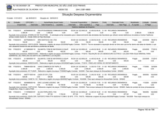 76.105.543/0001-35            PREFEITURA MUNICIPAL DE SÃO JOSÉ DOS PINHAIS

        RUA PASSOS DE OLIVEIRA 1101                                    83030-720               (041) 3381-6800

                                                                            Situação Despesa Orçamentária
Emissão: 01/01/2010      até 28/05/2010      Situação em: 28/05/2010

 Nr.     Emissão       CPF/CNPJ                   Nome/Razão Social Credor             Funcional Programática       Elemento        Fonte          Descrição Fonte         Modalidade        Licitação Contrato
             Empenhado      Estornado          Valor Empenho    Liquidado            Estornado      Valor Liquidado      Pago               Estornado       Valor Pago      Á Liquidar            Á Pagar
                                                                                         Histórico detalhado do Empenho

 1351   17/02/2010     4078456000125      PHILIPS BUSINESS COMMUNICATIONS            05.001.04.122.0002.20    4.4.90.52.06.00 0.1.00 RECURSOS ORDINÁRIOS
                   3.380,00              0,00        3.380,00            0,00             0,00             0,00              0,00              0,00               0,00          3.380,00          3.380,00
  Aquisição do(s) produto(s): APARELHO DE TELEFONE, - A solicitação se faz necessária para o desenvolvimento das atividades das Secretaria que utilizam ramais telefonicos vinculados a Central Telefonica
  (philips modelo Sopho IS - Versão 3050) do Paço Municipal
 1352   17/02/2010     9277926000101     SRS SANTOS & CIA LTDA                        05.001.04.122.0002.20    4.4.90.52.34.00 0.1.00 RECURSOS ORDINÁRIOS                     Pregão        223/2009 78/2010
                     162,00             0,00           162,00           162,00             0,00           162,00            162,00              0,00             162,00               0,00              0,00
  Aquisição do(s) produto(s): VENTILADOR, Referente a registro de preços 223/2009(Pregão) Contrato: 78/2010 - Faz-se necessário a aquisição devido ao forte calor que se faz dentro das salas de trabalho, o que
  vem causando transtornos aos servidores e problemas de saúde.
 1353   17/02/2010     4115693000119   SULMATEL COM DE MATERIAIS E EQUIP.            05.001.04.122.0002.20     4.4.90.52.36.00 0.1.00 RECURSOS ORDINÁRIOS    Pregão      223/2009 77/2010
                     493,00           0,00           493,00             493,00             0,00          493,00             493,00        0,00       493,00         0,00          0,00
  Aquisição do(s) produto(s): BEBEDOURO , Referente a registro de preços 223/2009(Pregão) Contrato: 77/2010 - ÃQUISIÇÃO DE (01) BEBEDOURO ELÉTRICO COLUNA PARA AGUA MINERAL PARA
  GARRAFÃO 20L PARA USO DO DEPTO DE COMPRAS E LICITAÇÕES
 1354   17/02/2010     4115693000119   SULMATEL COM DE MATERIAIS E EQUIP.            05.001.04.122.0002.20     4.4.90.52.36.00 0.1.00 RECURSOS ORDINÁRIOS                    Pregão          223/2009   77/2010
                     493,00           0,00           493,00             493,00             0,00          493,00             493,00        0,00       493,00                           0,00              0,00
  Aquisição do(s) produto(s): BEBEDOURO , Referente a registro de preços 223/2009(Pregão) Contrato: 77/2010 - PARA USO GERAL DO DEPARTAMENTO

 1355   17/02/2010     7598481000128      VISAO COMERCIO DE PAPEL.E                     05.001.04.122.0002.20     3.3.90.30.17.00 0.1.00 RECURSOS ORDINÁRIOS                 Pregão          17/2009    32/2009
                   2.300,00              0,00         2.300,00          2.300,00             0,00         2.300,00           2.300,00            0,00         2.300,00                0,00              0,00
  Aquisição do(s) produto(s): KIT FUSER , Referente a registro de preços 17/2009(Pregão) Contrato: 32/2009 - Para repor estoque do Almoxarifado Central - SEMAD

 1356   17/02/2010     4467771000144     CASA DO EPI LTDA                              05.001.04.122.0002.20    3.3.90.30.16.00 0.1.00 RECURSOS ORDINÁRIOS                   Pregão          99/2009    163/2009
                     929,96            0,00            929,96            929,96             0,00           929,96            929,96              0,00          929,96                 0,00              0,00
  Aquisição do(s) produto(s): CANETA, CD, Referente a registro de preços 99/2009(Pregão) Contrato: 163/2009 - Para repor estoque do Almoxarifado Central - SEMAD

 1357   17/02/2010     4935866000145   ERIC LUCIANO IZIDORO - ME                     05.001.04.122.0002.20     3.3.90.30.17.00 0.1.00 RECURSOS ORDINÁRIOS                Pregão         17/2009     33/2009
                  10.109,56           0,00        10.109,56          10.109,56            0,00         10.109,56         10.109,56            0,00         10.109,56             0,00              0,00
  Aquisição do(s) produto(s): CARTUCHO, Referente a registro de preços 17/2009(Pregão) Contrato: 33/2009 - Para compor estoque do Almoxarifado Central - SEMAD. Saldo de contrato de toner p/impressoras
  Hospital Mun, Hosp. S. José e PGM
 1358   17/02/2010     1119789000167    ALCAS PAPELARIA LTDA                  05.001.04.122.0002.20    3.3.90.30.16.00 0.1.00 RECURSOS ORDINÁRIOS                Pregão          99/2009 164/2009
                     877,00            0,00       877,00        1.754,00         877,00           877,00            877,00             0,00           877,00              0,00             0,00
  Aquisição do(s) produto(s): ENVELOPE, SUPORTE PARA FITA ADESIVA 12 MM X 30 MTS , FITA , PASTA, Referente a registro de preços 99/2009(Pregão) Contrato: 164/2009 - Para repor estoque do
  Almoxarifado Central - SEMAD




                                                                                                                                                                                      Página 160 de 768
 